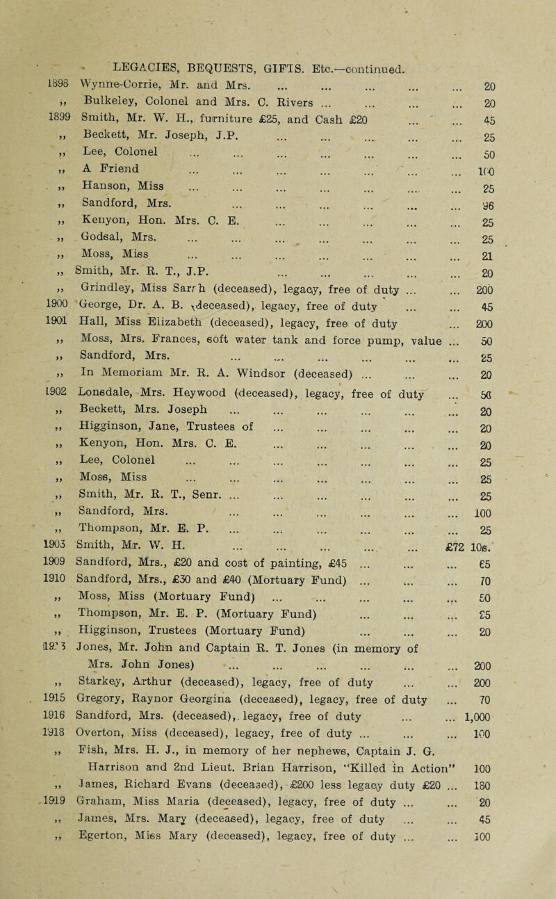 LEGACIES, BEQUESTS, GIFTS. Etc.—continued. 1893 Wynne-Corrie, Mr. and Mrs. • • • ... 20 ) 9 Bulkeley, Colonel and Mrs. C. Rivers ... 20 1899 Smith, Mr. W. H., furniture £25, and Cash £20 - 45 Beckett, Mr. Joseph, J.P. 25 Lee, Colonel 50 yy A Friend 1(0 yy Hanson, Miss 25 yy Sandford, Mrs. • • • 96 yy Kenyon, Hon. Mrs. C. E. 25 yy Godeal, Mrs. 25 yy Moss, Miss 21 yy Smith, Mr. R. T., J.P. 20 yy Grindley, Miss Sarrh (deceased), legacy, free of duty ... ... 200 1900 George, Dr. A. B. ^deceased), legacy, free of duty • • • • • • 45 1901 Hall, Miss Elizabeth (deceased), legacy, free of duty • • ■ 200 yy Moss, Mrs. Frances, soft water tank and force pump, value 50 yy Sandford, Mrs. • • • 25 y y In Memoriam Mr. R. A. Windsor (deceased) ... ■ • • •«• 20 L902 * Lonsdale, Mrs. Hey wood (deceased), legacy, free of duty 5G yy Beckett, Mrs. Joseph • • • 20 yy Higginson, Jane, Trustees of • • • 20 yy Kenyon, Hon. Mrs. C. E. ... . 20 yy Lee, Colonel 25 yy Moss, Miss 25 yy Smith, Mr. R. T., Senr. ... 25 yy Sandford, Mrs. 100 yy Thompson, Mr. E. P. ... * 25 1903 Smith, Mr. W. H. ... . ... £72 10s. 1909 Sandford, Mrs., £20 and cost of painting, £45 ... • • • • • • 65 1910 Sandford, Mrs., £30 and £40 (Mortuary Fund) • • • ... 70 yy Moss, Miss (Mortuary Fund) • • • • • • £0 yy Thompson, Mr. E. P. (Mortuary Fund) • • • ... £5 yy is: 3 Higginson, Trustees (Mortuary Fund) Jones, Mr. John and Captain R. T. Jones (in memory of ••• 20 Mrs. John Jones) • • • ... 200 yy Starkey, Arthur (deceased), legacy, free of duty .. ♦ ,., 200 1915 Gregory, Raynor Georgina (deceased), legacy, free of duty 70 1916 Sandford, Mrs. (deceased),, legacy, free of duty • . ... 1,000 1918 yy Overton, Miss (deceased), legacy, free of duty ... Fish, Mrs. H. J., in memory of her nephews, Captain J. G. ••• 100 Harrison and 2nd Lieut. Brian Harrison, “Killed in Action” 100 yy •lames, Richard Evans (deceased), £200 less legacy duty £20 ,,, 180 1919 Graham, Miss Maria (deceased), legacy, free of duty • • • . . . 20 >5 James, Mrs. Mary (deceased), legacy, free of duty ... 45 yy Egerton, Mi6s Mary (deceased), legacy, free of duty •. • ... 100