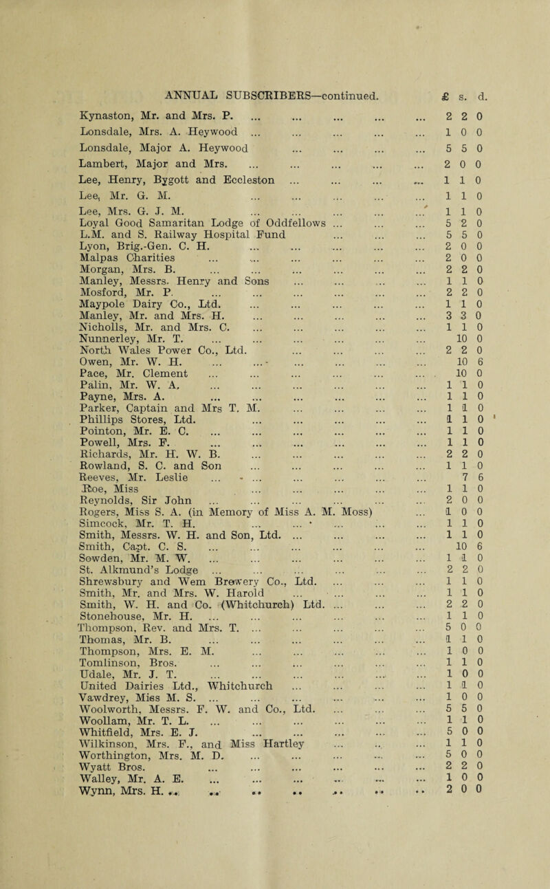 ANNUAL SUBSCRIBERS—continued. Kynaston, Mr. and Mrs. P. £ 2 s. 2 d 0 Lonsdale, Mrs. A. Hey wood ... ... 1 0 0 Lonsdale, Major A. Heywood • • • 5 5 0 Lambert, Major and Mrs. •. • 2 0 0 Lee, Henry, Bygott and Eccleston 0-0 • 1 1 0 Lee, Mr. G. M. 1 1 0 Lee, Mrs. G. J. M. Loyal Good Samaritan Lodge of Oddfellows ... ■ ✓ 1 1 0 5 2 0 L.M. and S. Railway Hospital Fund 5 5 0 Lyon, Brig.-Gen. C. H. 2 0 0 Malpas Charities 2 0 0 Morgan, Mrs. B. 2 2 0 Manley, Messrs. Henry and Sons 1 1 0 Mosford, Mr. P. ... 2 2 0 Maypole Dairy Co., Ltd. • • • 1 i 0 Manley, Mr. and Mrs. H. ... 3 3 0 Nicholls, Mr. and Mrs. C. 1 1 0 Nunnerley, Mr. T. North Wales Power Co., Ltd. 2 10 2 0 0 Owen, Mr. W. H. Pace, Mr. Clement ... 10 10 6 0 Palin, Mr. W. A, 1 1 0 Payne, Mrs. A. • • • 1 1 0 Parker, Captain and Mrs T. M. ... 1 1 0 Phillips Stores, Ltd. 1 1 0 Pointon, Mr. E. C. 1 1 0 Powell, Mrs. F. 1 1 0 Richards, Mr. H. W. B. 2 2 0 Rowland, S. C. and Son 1 1 0 Reeves, Mr. Leslie ... - ... .Roe, Miss 1 7 1 6 0 Reynolds, Sir John .. . 2 0 0 Rogers, Miss S. A. (in Memory of Miss A. M. Moss) a 0 0 Simcock, Mr. T. H. .... ... • • • < i 1 0 Smith, Messrs. W. H. and Son, Ltd. ... l 1 0 Smith, Ca.pt. C. S. Sowden, Mr. M. W. l 10 1 6 0 St. Alkmund’s Lodge 2 2 0 Shrewsbury and Wem Brewery Co., Ltd. 1 1 0 Smith, Mr. and Mrs. W. Harold ... ... 1 1 0 Smith, W. H. and Co. (Whitchurch) Ltd. ... 2 2 0 Stonehouse, Mr. H. 1 1 0 Thompson, Rev. and Mrs. T. 5 0 0 Thomas, Mr. B. a 1 0 Thompson, Mrs. E. M. ... 1 JL 0 0 Tomlinson, Bros. 1 1 0 Udale, Mr. J. T. 1 0 0 United Dairies Ltd., Whitchurch 1 1 0 Vawdrey, Miss M. S. . • • 1 0 0 Woolworth, Messrs. F. W. and Co., Ltd. 5 5 0 Woollam, Mr. T. L. 1 1 0 Whitfield, Mrs. E. J. . 5 0 0 Wilkinson, Mrs. F., and Miss Hartley 1 1 0 Worthington, Mrs. M. D. 5 0 0 Wyatt Bros. 2 2 0 Walley, Mr. A. E. ... 1 0 0 Wynn, Mrs. H. • • 2 0 0