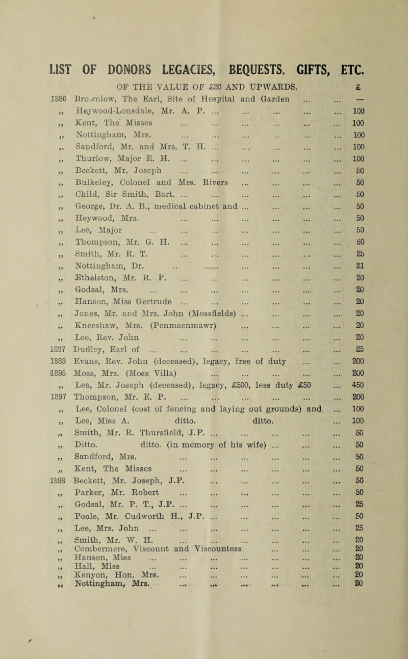 LIST OF DONORS LEGACIES, BEQUESTS. GIFTS, ETC. OP THE VALUE OF £20 AND UPWAEDS. 1886 Bro .mlow, The Earl, Site of Hospital and Garden ,, Heywood-Lonsdale, Mr. A. P. ... ,, Kent, The Misses ... ... ... . ,, Nottingham, Mrs. ,, Sandford, Mr. and Mrs. T. H. ... ,, Thurlow, Major E. H. ,, Beckett, Mr. Joseph „ Bulkeley, Colonel and Mrs. Rivers ,, Child, Sir Smith, Bart. ... ,, George, Dr. A. B., medical cabinet and ... ,, Heywood, Mrs. ,, Lee, Major ,, Thompson, Mr. G. H. ,, Smith, Mr. R. T. ,, Nottingham, Dr. ... . ,, Ethelston, Mr. R. P. ,, Godsal, Mrs. ,, Hanson, Miss Gertrude ... ,, Jones, Mir. and Mrs. John (Mossfields) ... ,, Kneeshaw, Mrs. (Penmaenmawr) ,, Lee, Rev. John 1887 Dudley, Earl of 1889 Evans, Rev. John (deceased), legacy, free of duty 1895 Moss, Mrs. (Moss Villa) ,, Lea, Mr. Joseph (deceased), legacy, £500, less duty £50 1897 Thompson, Mr. E. P. ,, Lee, Colonel (cost of fencing and laying out grounds) and ,, Lee, Miss A. ditto. ditto. ,, Smith, Mr. R. Thursfield, J.P. ... ,, Ditto. ditto, (in memory of his wife) ... ,, Sandford, Mrs. „ Kent, The Misses 1898 Beckett, Mr. Joseph, J.P. ,, Parker, Mr. Robert ,, Godsal, Mr. P. T., J.P. ... „ Poole, Mr. Cudworth H., J.P. ... ,, Lee, Mrs. John ... ,, Smith, Mr. W. H. ,, Combermere, Viscount and Viscountess ,, Hanson, Miss ,, Hall, Miss „ Kenyon, Hon. Mrs. ,, Nottingham, Mrs. ..v .£ 100 100 100 100 100 50 50 50 50 50 50 50 25 21 20 20 20 20 20 20 25 200 200 450 200 100 100 50 50 50 50 50 50 25 50 25 20 20 20 20 20 20