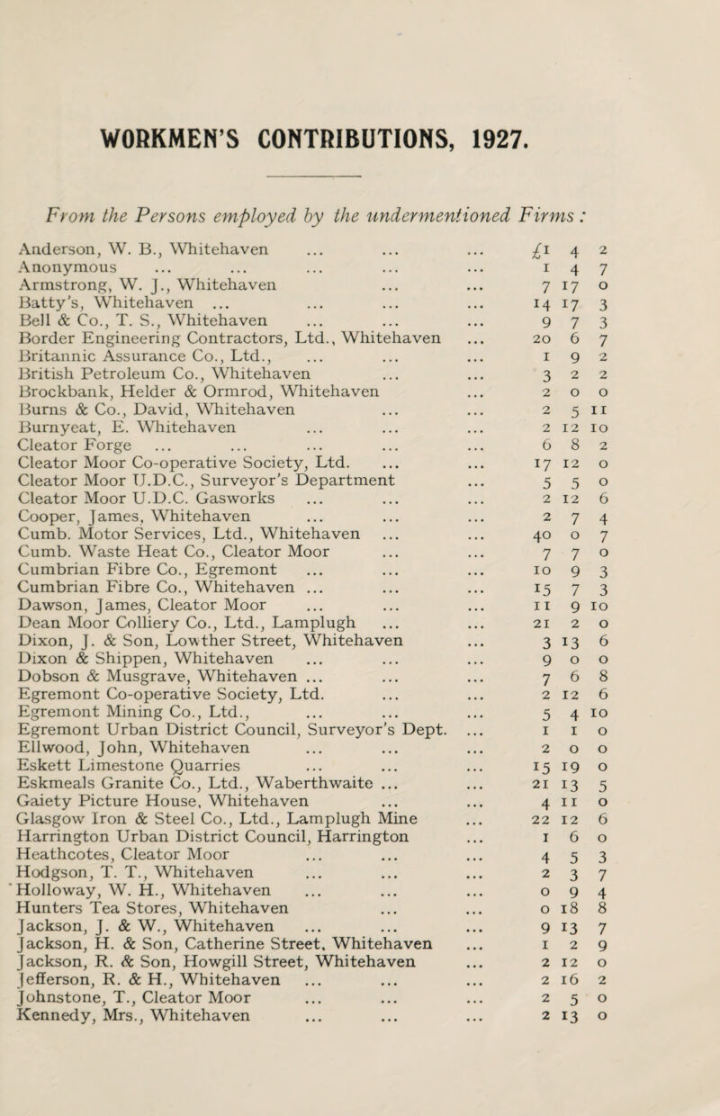 WORKMEN’S CONTRIBUTIONS, 1927 From the Persons employed by the undermentioned Firms: Anderson, W. B., Whitehaven £1 4 2 Anonymous i 4 7 Armstrong, W. ]., Whitehaven 7 17 0 Batty's, Whitehaven ... 14 17 3 Bell & Co., T. S., Whitehaven 9 7 3 Border Engineering Contractors, Ltd., Whitehaven 20 6 7 Britannic Assurance Co., Ltd., 1 9 2 British Petroleum Co., Whitehaven 3 2 2 Brockbank, Helder & Ormrod, Whitehaven 2 0 0 Bums & Co., David, Whitehaven 2 5 1 r Burnyeat, E. Whitehaven 2 12 10 Cleator Forge 6 8 2 Cleator Moor Co-operative Society, Ltd. 17 12 0 Cleator Moor U.D.C., Surveyor’s Department 5 5 0 Cleator Moor U.D.C. Gasworks 2 12 6 Cooper, James, Whitehaven 2 7 4 Cumb. Motor Services, Ltd., Whitehaven 40 0 7 Cumb. Waste Heat Co., Cleator Moor 7 7 0 Cumbrian Fibre Co., Egremont 10 9 3 Cumbrian Fibre Co., Whitehaven ... 15 7 3 Dawson, James, Cleator Moor 11 9 10 Dean Moor Colliery Co., Ltd., Lamplugh 21 2 0 Dixon, J. & Son, Lowther Street, Whitehaven 3 13 6 Dixon & Shippen, Whitehaven 9 0 0 Dobson & Musgrave, Whitehaven ... 7 6 8 Egremont Co-operative Society, Ltd. 2 12 6 Egremont Mining Co., Ltd., 5 4 10 Egremont Urban District Council, Surveyor’s Dept. 1 1 0 Ell wood, John, Whitehaven 2 0 0 Eskett Limestone Quarries 15 19 0 Eskmeals Granite Co., Ltd., Waberthwaite ... 21 13 5 Gaiety Picture House, Whitehaven 4 11 0 Glasgow Iron & Steel Co., Ltd., Lamplugh Mine 22 12 6 Harrington Urban District Council, Harrington 1 6 0 Heathcotes, Cleator Moor 4 5 3 Hodgson, T. T., Whitehaven 2 3 7 Holloway, W. H., Whitehaven 0 9 4 Hunters Tea Stores, Whitehaven 0 18 8 Jackson, J. & W., Whitehaven 9 13 7 Jackson, H. & Son, Catherine Street. Whitehaven 1 2 9 Jackson, R. & Son, Howgill Street, Whitehaven 2 12 0 Jefferson, R. & H., Whitehaven 2 16 2 Johnstone, T., Cleator Moor 2 5 0