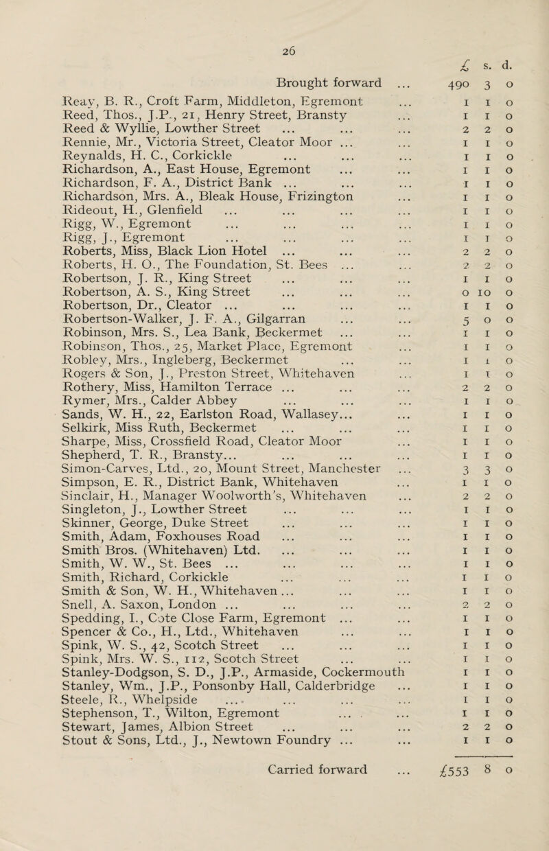 Brought forward £ 490 s. 3 d. 0 Reay, B. R., Croft Farm, Middleton, Egremont 1 1 0 Reed, Thos., J.P., 21, Henry Street, Bransty 1 1 0 Reed & Wyllie, Lowther Street 2 2 0 Rennie, Mr., Victoria Street, Cleator Moor ... 1 I 0 Reynalds, H. C., Corkickle 1 I 0 Richardson, A., East House, Egremont 1 1 0 Richardson, F. A., District Bank ... 1 1 0 Richardson, Mrs. A., Bleak House, Frizington 1 1 0 Rideout, H., Glenfield 1 1 0 Rigg, W., Egremont 1 1 0 Rigg, J., Egremont 1 i 0 Roberts, Miss, Black Lion Hotel 2 2 0 Roberts, H. O., The Foundation, St. Bees ... 2. 2 0 Robertson, J. R., King Street 1 1 0 Robertson, A. S., King Street 0 10 0 Robertson, Dr., Cleator ... 1 1 0 Robertson-Walker, J. F. A., Gilgarran 5 0 0 Robinson, Mrs. S., Lea Bank, Beckermet 1 1 0 Robinson, Thos., 25, Market Place, Egremont 1 1 0 Robley, Mrs., Ingleberg, Beckermet 1 i 0 Rogers & Son, J., Preston Street, Whitehaven 1 I 0 Rothery, Miss, Hamilton Terrace ... 2 2 0 Rymer, Mrs., Calder Abbey 1 I 0 Sands, W. H., 22, Earlston Road, Wallasey... 1 I 0 Selkirk, Miss Ruth, Beckermet 1 I 0 Sharpe, Miss, Crossfield Road, Cleator Moor 1 I 0 Shepherd, T. R., Bransty... 1 I 0 Simon-Carves, Ltd., 20, Mount Street, Manchester 3 3 0 Simpson, E. R., District Bank, Whitehaven • • • 1 1 0 Sinclair, H., Manager Woolworth’s, Whitehaven 2 2 0 Singleton, j., Lowther Street 1 1 0 Skinner, George, Duke Street 1 1 0 Smith, Adam, Foxhouses Road 1 1 0 Smith Bros. (Whitehaven) Ltd. 1 1 0 Smith, W. W., St. Bees ... 1 1 0 Smith, Richard, Corkickle 1 1 0 Smith & Son, W. H., Whitehaven ... 1 1 0 Snell, A. Saxon, London ... 2 2 0 Spedding, I., Cote Close Farm, Egremont ... 1 1 0 Spencer & Co., H., Ltd., Whitehaven Spink, W. S., 42, Scotch Street 1 1 0 r 1 0 Spink, Mrs. W. S., 112, Scotch Street 1 1 0 Stanley-Dodgson, S. D., J.P., Armaside, Cockermouth 1 1 0 Stanley, Wm., J.P., Ponsonby Hall, Calderbridge 1 1 0 Steele, R., Whelpside .... 1 1 0 Stephenson, T., Wilton, Egremont 1 1 0 Stewart, James, Albion Street 2 2 0 Stout & Sons, Ltd., J., Newtown Foundry ... 1 1 0 ...