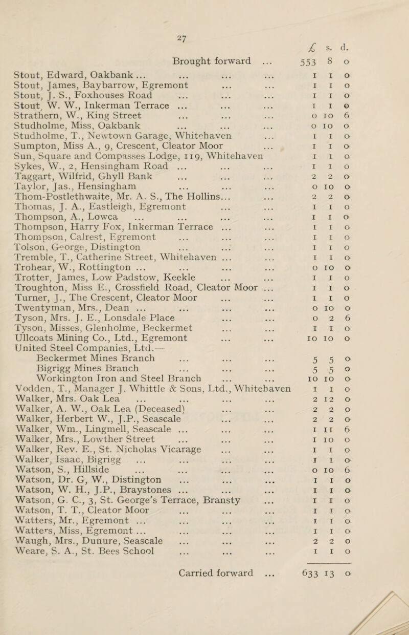 Brought forward ... Stout, Edward, Oakbank ... Stout, James, Baybarrow, Egremont Stout, J. S., Foxhouses Road Stout W. W., Inkerman Terrace ... Strathern, W., King Street Studholme, Miss, Oakbank Studholme, T., Newtown Garage, Whitehaven Sumpton, Miss A., 9, Crescent, Cleator Moor Sun, Square and Compasses Lodge, 119, Whitehaven Sykes, W., 2, Hensingham Road ... Taggart, Wilfrid, Ghyll Bank Taylor, Jas., Hensingham Thom-Postlethwaite, Mr. A. S., The Hollins... Thomas, J. A., Eastleigh, Egremont Thompson, A., Lowca Thompson, Harry Fox, Inkerman Terrace ... Thompson, Calrest, Egremont Tolson, George, Distington 'Tremble, T., Catherine Street, Whitehaven ... Trohear, W., Rottington ... Trotter, James, Low Padstow, Keekle Troughton, Miss E., Crossfield Road, Cleator Moor ... Turner, J., The Crescent, Cleator Moor Twentyman, Mrs., Dean ... Tyson, Mrs. J. E., Lonsdale Place Tyson, Misses, Glenholme, Beckermet Ullcoats Mining Co., Ltd., Egremont United Steel Companies, Ltd.— Beckermet Mines Branch Bigrigg Mines Branch Workington Iron and Steel Branch Vodden, T., Manager J. Whittle & Sons, Ltd., Whitehaven Walker, Mrs. Oak Lea Walker, A. W., Oak Lea (Deceased) Walker, Herbert W., J.P., Seascale Walker, Wm., Lingmell, Seascale ... Walker, Mrs., Lowther Street Walker, Rev. E., St. Nicholas Vicarage Walker, Isaac, Bigrigg Watson, S., Hillside Watson, Dr. G, W., Distington Watson, W. H., J.P., Braystones ... Watson, G. C., 3, St. George’s Terrace, Bransty Watson, T. T., Cleator Moor Watters, Mr., Egremont ... Watters, Miss, Egremont ... Waugh, Mrs., Dunure, Seascale Weare, S. A., St. Bees School £ s. d. 553 8 0 1 1 0 1 1 0 1 1 0 1 1 0 0 10 6 0 10 0 1 1 0 1 1 0 1 1 0 1 1 0 2 2 0 0 10 0 2 2 0 1 1 0 1 1 0 1 1 0 1 1 o- 1 1 0 1 1 0 0 10 0 1 1 0 1 1 0 1 1 0 0 10 0 0 2 6 1 1 0 10 10 0 5 5 0 5 5 0 10 10 0 1 1 0 2 12 0 2 2 0 2 2 0 1 11 6 1 10 0 1 1 0 1 1 o- 0 10 6 1 1 0 1 1 0 1 1 0 1 1 a r 1 0 1 1 a 2 2 0 1 1 0 • • •