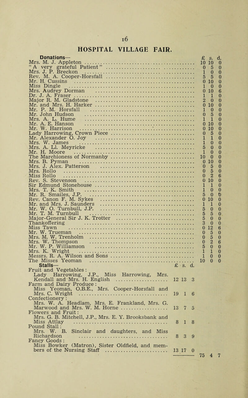 HOSPITAL VILLAGE FAIR Donations— Mrs. M. J. Appleton . “ A very grateful Patient ” .. Mrs. J. P. Breckon .. Rev. M. A. Cooper-Horsfall .. Mr. H. Cussins . Miss Dingle . Mrs. Audrey Dorman . Dr. J. A. Fraser . Major R. M. Gladstone . Mr. and Mrs. H. Harker. Mr. P. M. Horsfall . Mr. John Hudson Mrs. A. L. Hume Mr. A. E. Hanson . Mr. W. Harrison . Lady Harrowing, Crown Piece Mr. Alexander O. Joy . Mrs. W. James . Mrs. A. LI. Meyricke . Mr. H. Moore . The Marchioness of Normanby Mrs. B. Pyman . Mrs. J. Alex. Patterson .... Mrs. Rollo . Miss Rollo . Rev. S. Stevenson . Sir Edmund Stonehouse . Mrs. T. K. Smith . Mr. R. Smailes, J.P. Rev. Canon F. M. Sykes .... Mr. and Mrs. J. Saunders .... Mr. W. O. Turnbull, J.P. Mr. T. M. Turnbull . Major-General Sir J. K. Trotter Thankoffering . Miss Tawn . Mr. W. Trueman . Mrs. M. W. Trenholm . Mrs. W. Thompson . Mr. W. P. Williamson . Mrs. K. Wright .... Messrs. R. A. Wilson and Sons The Misses Yeoman . Stalls— £ ■ s. d. Fruit and Vegetables : Lady Harrowing, J.P., Miss Harrowing, Mrs. Kendall and Mrs. H. English . 12 13 3 Farm and Dairy Produce : Miss Yeoman, O.B.E., Mrs. Cooper-Horsfall and Mrs. C. Wright . 19 1 6 Confectionery : Mrs. W. A. Headlam, Mrs. E. Frankland, Mrs. G. Marwood and Mrs. W. M. Horne. 13 7 5 Flowers and Fruit: Mrs. G. B. Mitchell, J.P., Mrs. E. Y. Brooksbank and Miss Attlay . 8 1 8 Pound Stall: Mrs. W. B. Sinclair and daughters, and Miss Richardson 8 3 9 Fancy Goods : Miss Bowker (Matron), Sister Oldfield, and mem¬ bers of the Nursing Staff . 13 17 0 £ s. d. 10 10 0 0 5 0 1 0 0 5 5 0 0 10 0 1 0 0 0 10 6 1 1 0 2 0 0 0 10 0 1 0 0 0 5 0 110 0 10 0 0 10 0 0 5 0 1 1 0 10 0 5 0 0 10 0 10 0 0 0 10 0 0 5 0 0 5 0 0 2 6 0 10 0 1 1 0 10 0 5 0 0 0 10 0 1 1 0 5 0 0 5 5 0 5 0 0 3 0 0 0 12 6 0 5 0 0 5 0 0 2 6 5 0 0 1 1 0 1 0 0 10 0 0