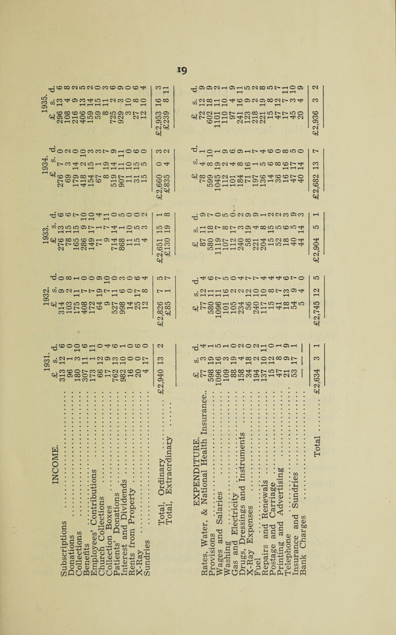 TO CO CO eg in eg o co CO 05 O CO hc CO l—H tH *0 05 05 eg rH 05 tH tH in eg 00 in I> tH tH o rH 05 eg lO ro • CO 05 CO m rH eg CO o CO o CO 00 . eg CO rH O CD 05 eg 05 co eg t> CO eo 05 m rH rH rH rH H rH tH rH m tH T—l tH tH rH rH rH rH 4 CO CO CO CO 05 05 CO m 05 CO CO 05 4 eg eg tH o tr~ tH CO co tH in t> m o co 05 o tH o in in eg eg eg rH in CO o O rH 05 eg i—i CS1 rH rH eg CO eg t-H eg 'CD rH r> 05 05 eg CO tH rH esi rH eg (M 05 eg' <4 tH eg 4 '^OMOOMCOD'ffiHOCOO • . tH rH ^ W co i>co^ciiOHC5^HOioin 05 rH tH rH tH t—I tH rH cDC^a^co^r^cooit-T-HT-HLO tH CO tH H LO CO tH O) rH CO tH C<J tH rt1 rH LO 05 'erf co eg ’CHOH05C005Hl>rJiOOCOinO rH O Tji w^ticoo5egTDicocorHincococot>rti tH tH tH tH tH o in c^coa5inegrHTt<rHDTCo-'^cocoD'*o CO CO C'O^hOKIC'OCOHCChiJI^ CO CO LO O tH tH tH tH rH eg1^ tH CO (N 00 CO eg Ctf H £ O o co d O co •-£ « d ago • rH O *rt fH o co CO d o •»-H d rg CO 'C g +f O d£ otj U o r—I co O a>U a> otb o o m a3 a> agd u ja aal d £rd 3 O o 0> CXI ^QUPHO CO T5 co § CT3 O-hH CO -rH > <U+J.£ x 2q o d ^ wPl C CO .2 m. h-h -+f co o C o 0) O Sh pp <h O rtP up c Sh a> a o Sh p o t, in 4h <D £ dp c CD i c pxt/2 >5 s-f CO d >/3 Sh Sh CO O C CO ■rH SH H-J u X OH co cO -t^+f ° o HH <u o C cO Sh d CO C i—i HP pp P co y-> <u Q X W P X w c<5 co d o *i-4 to Sh CD CO <L> •rH Sh CO rH cO m t5 CO 53 d 1—1 Sh X ^ g co tuoroQH d 0) a d Sh •fH co d TO >j s -4—> Cu • i-H .2 co to g W) a» H-h rH cO o.d d Hcug tuo d -d S’” CO tuO^ £.2 & CD Sh > d 0) CO^H pO< TS’TS'g ddc in <D •rH Sh TO d d W2 «cocoi>ooTtiHOinooN tH tH tH tH CO •05i>oinoego50iHegegco05co T3 WMinino5i>HC'^rHOinco eo HHH rH rH rH LO 05 tH tH • HcoC'COD'C005^coinmcoio^1 m j—4 j-—( tH tH tH tH 2c+Jcocoincoo5rH05TjHcoT-iinTiH 1 D- Dr CO CO Dr rH CO rH rH eg rH eg rH t> co tH O LO CO CD rH eg1^ 4 sI^OOl>(MOCOH^in(MCOO^ CtjcocoHOH^megoHinH^^ LO tH tH tH C'l CSI CQ tH TJoCOrHOOCftOOCOOCOHf tH m t> •^CDC-LOO^D-D-^^TfCD^O T3 eg mo5cgHM>05i>Hcooi>(» CO rH rH rH rH 05 rHa)-^coinooegrtio5D~coH*iineg ^nOhOoco eg 05 rH eg rH CO rH rH ^ H 10 05 t>- tH .egHHtoegegcgoocoD'CoOJ't C/5 rH rH rH rH rH t—l rH rH £2,826 £85 DrOcoHin^cooDrinHco^in a)i>coo50ocoin^HHTjiHin inonneg eg rH rH -JCOOOCOrHO^COrHOCOO ° rH rH eg rf rH in rH O eg O eg rH O rH 05 rH | P rccgHcoHHego5cooooi> g^CflrH rH rH rH rH rH co rH •coo5cocoa5^coegoegcoo5i> | rH rH rH rH HH rl | H..cocooD'COcoi>egNcoo^ C«H03C0Ol>C0HC0C0HM CO tH CO tH !>• 05 • ••••••••••• o Hf 05 eg 4 , I> CO CO 05 CO CO Tf ^ Dr in Dr rH CO 1 Dr 05 05 o co m co 05 co rH hji eg m 1 in O rH rH rH rH tH cO cO cO o .‘co to *s£a«S&„ c0 Sh k? vd CO Sh i 3 pp^UQXp co a) Sh tuO.r r a CO .Sr 0> O Sh PPPE in O 05 eg erf to CO rH to I> CO 4 CO CO CD eg 4 CO H-> o H