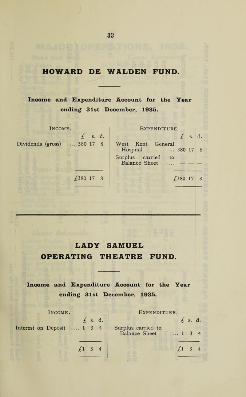 HOWARD DE WALDEN FUND. Income and Expenditure Account for the Year ending 31st December, 1935. Income. Expenditure. £ s. d. £ s. d. Dividends (gross) ... 380 17 8 West Kent General Hospital ... ... 380 17 8 Surplus carried to Balance Sheet ...- £380 17 8 £380 17 8 LADY SAMUEL OPERATING THEATRE FUND. Income and Expenditure Account for the Year ending 31st December, 1935. Income. Interest on Deposit £ s. d. 1 3 4 /I 3 4 Expenditure. Surplus carried to Balance Sheet £ s. d. ... 1 3 4 £l 3 4