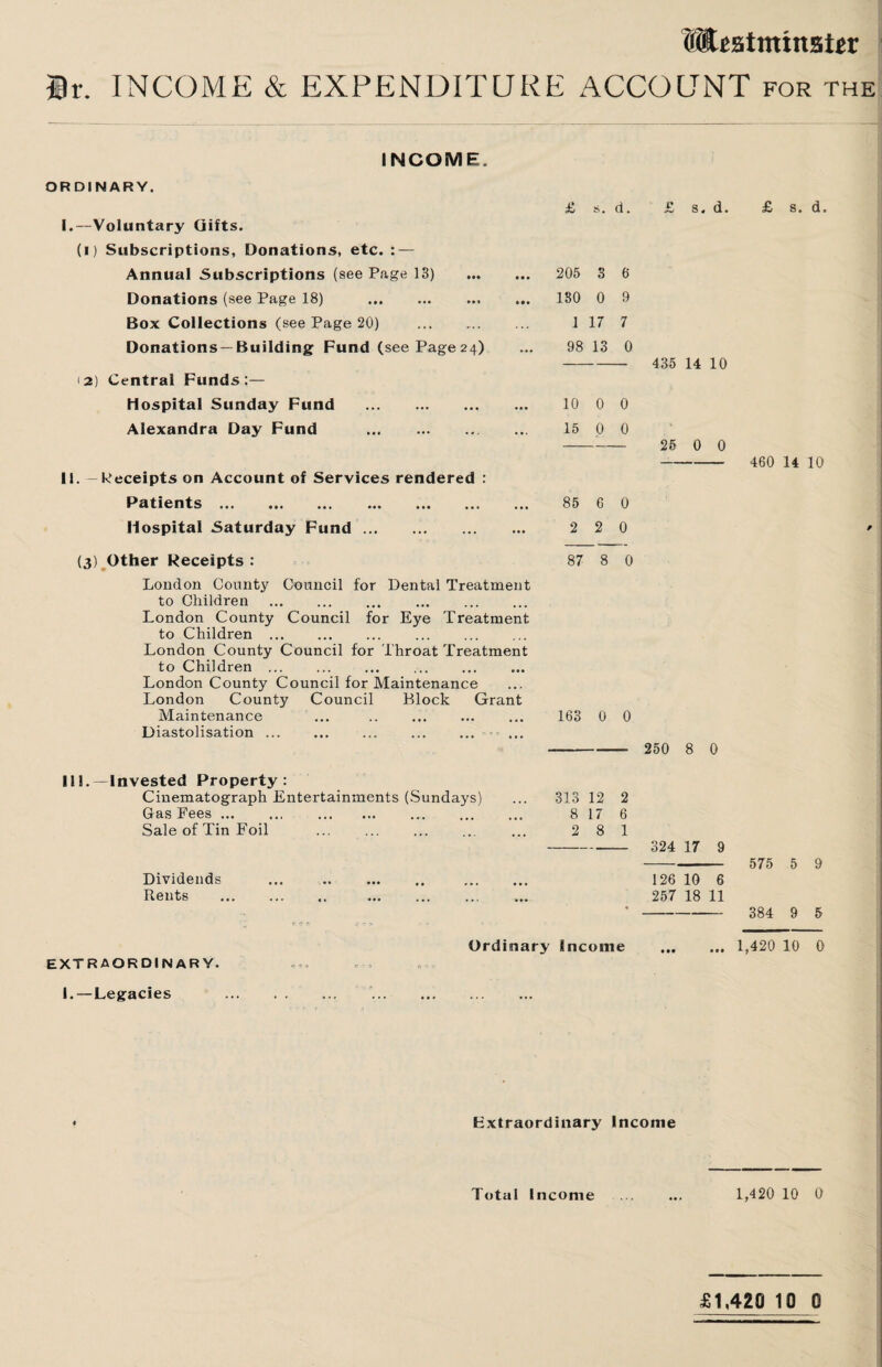 Wtfstmtitstar Hr. INCOME & EXPENDITURE ACCOUNT for the INCOME. ORDINARY. I.—Voluntary Gifts. (i) Subscriptions, Donations, etc. : — Annual Subscriptions (see Page 13) Donations (see Page 18) . Box Collections (see Page 20) . Donations —Building Fund (see Page 24) 12) Central Funds:— Hospital Sunday Fund . Alexandra Day Fund . II. — Receipts on Account of Services rendered : Patients. Hospital Saturday Fund. (3) Other Receipts : London County Council for Dental Treatment to Children . London County Council for Eye Treatment to Children ... London County Council for Throat Treatment to Children. London County Council for Maintenance London County Council Block Grant Maintenance Diastolisation. 111.—Invested Property: Cinematograph Entertainments (Sundays) Gas Fees ... ... . Sale of Tin Foil ... . Dividends Rents £ s. d. £ s. d. £ s. d. 205 3 6 130 0 9 1 17 7 98 13 0 - 435 14 10 10 0 0 15 0 0 - 25 0 0 - 460 14 10 85 6 0 2 2 0 87 8 0 163 0 0 - 250 8 0 313 12 2 8 17 6 2 8 1 - 324 17 9 - 575 5 9 126 10 6 257 18 11 '- 384 9 5 extraordinary. I.—Legacies Ordinary Income . 1,420 10 0 Extraordinary Income Total Income ... ... 1,420 10 0