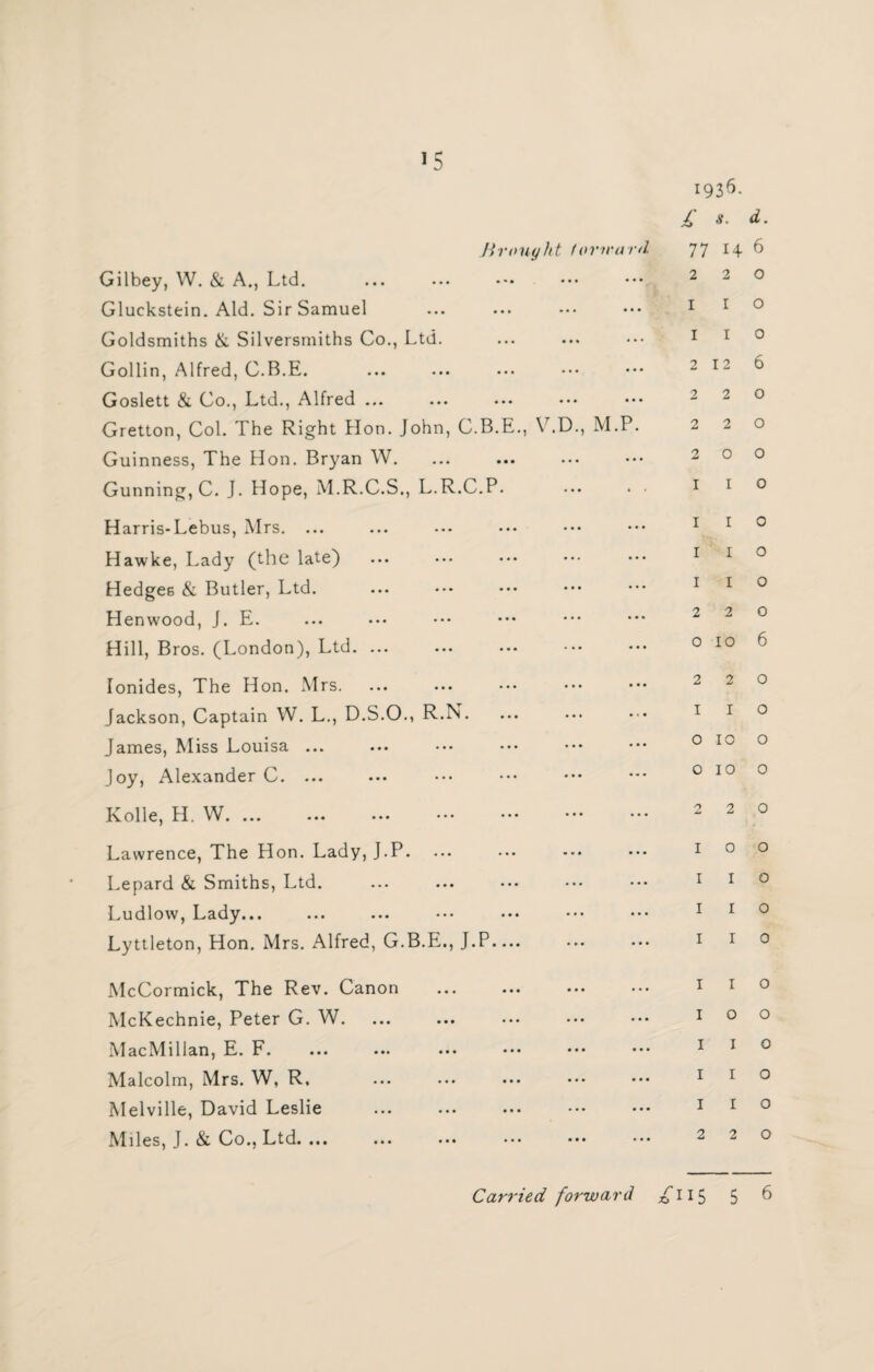 Brought forward Gilbey, W. & A., Ltd. Gluckstein. Aid. Sir Samuel Goldsmiths & Silversmiths Co., Ltd. Gollin, Alfred, C.B.E. Goslett Sl Co., Ltd., Alfred ... ... • •• ••• Gretton, Col. The Right Hon. John, C.B.E., V.D., M.P. Guinness, The Hon. Bryan W. Gunning, C. J. Hope, M.R.C.S., L.R.C.P. ... . • Harris-Lebus, Mrs. ... Hawke, Lady (the late) Hedges & Butler, Ltd. Henwood, J. E. Hill, Bros. (London), Ltd. ... Ionides, The Hon. xMrs. Jackson, Captain W. L., D.S.O., R.N. James, Miss Louisa ... Joy, Alexander C. ... Kolle, H. W. ... Lawrence, The Hon. Lady, J.P. Lepard & Smiths, Ltd. Ludlow, Lady... Lyttleton, Hon. Mrs. Alfred, G.B.E., J.P.... McCormick, The Rev. Canon . McKechnie, Peter G. W. MacMillan, E. F. Malcolm, Mrs. W, R. Melville, David Leslie Mlies, J. & Co., Ltd. ... ... ... ••• ••• ••• 1936. £ s- d. 77 14 6 220 1 r o 1 1 o 212 6 220 220 200 1 1 o 1 1 o 1 1 o 1 1 o 220 o 10 6 220 1 1 o o 10 o o 10 o 220 100 1 1 o 1 1 o I I o I I o 100 I I o I I o 1 I o 2 2 0