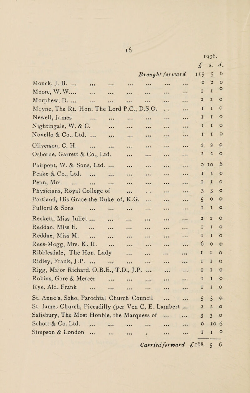 Brought forward Monck, J. B. Moore, W. W.... Morphew, D. ... Moyne, The Rt. Hon. The Newell, James Nightingale, W. & C. Novello & Co., Ltd. ... ••• ••• •• Lord P.C., D.S O. ••• ••• •• • • • ••• •• Oliverson, C. H. Osborne, Garrett & Co., Ltd. Pairpont, W. & Sons, Ltd. ... Peake Si. Co., Ltd. ... ... ... • • Penn, Mrs. Physicians, Royal College of Portland, His Grace the Duke of, K.G. .. Pulford & Sons Reckett, Miss Juliet ... Reddan, Miss E. Reddan, Miss M. Rees-Mogg, Mrs. K. R. Ribblesdale, The Hon. Lady Ridley, Frank, J:P. ... Rigg, Major Richard, O.B.E., T.D., J.P. . Robins, Gore & Mercer Rye. Aid. Frank ... . St. Anne’s, Soho, Parochial Church Council St. James Church, Piccadilly (per Ven C, E, Lambert Salisbury, The Most Honble. the Marquess of Schott & Co. Ltd. Simpson & London ... ... ... , 1936. £ *. ci, 11556 220 1 1 0 220 I I O I I o I I o 1 I o 2 2 0 2 2 0 0 10 6 I I O I I 0 3 3 0 5 0 0 1 I o 2 2 0 I I O I I 0 6 0 0 I I O I I 0 I I 0 I I O I I O 5 5 o 220 3 3 0 o 10 6 1 1 o