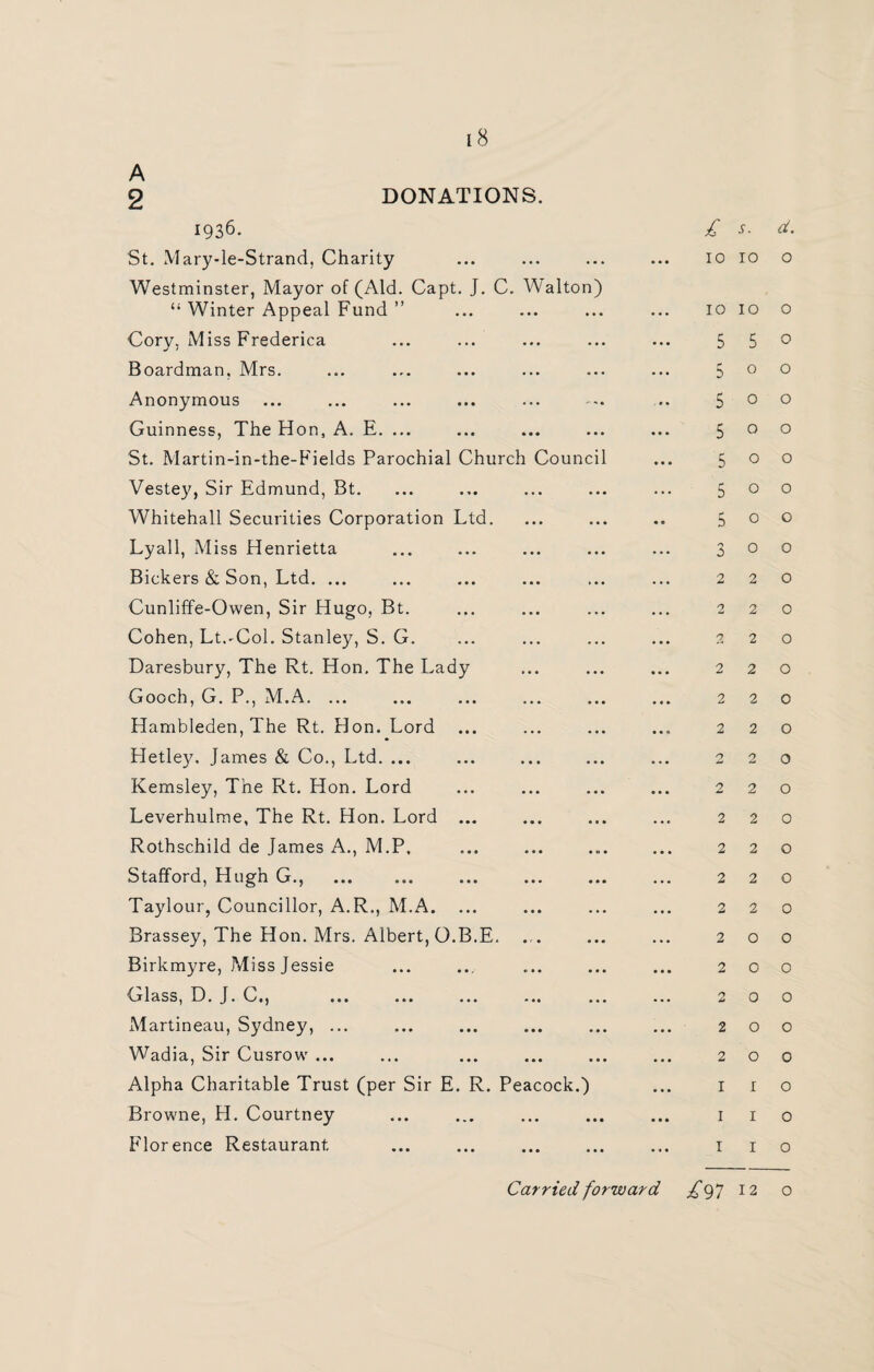 A 2 DONATIONS. 1936. St. Mary-le-Strand, Charity Westminster, Mayor of (Aid. Capt. J. C. Walton) “ Winter Appeal Fund ” Cory. Miss Frederica Boardman, Mrs. Anonymous Guinness, The Hon, A. E. ... St. Martin-in-the-Fields Parochial Church Council Vestey, Sir Edmund, Bt. Whitehall Securities Corporation Ltd. Lyall, Miss Henrietta Bickers & Son, Ltd. ... Cunliffe-Owen, Sir Hugo, Bt. Cohen, Lt.'Col. Stanley, S. G. Daresbury, The Rt. Hon. The Lady Gooch, G. P., M.A. ... Hambleden, The Rt. Hon. Lord Lletley. James & Co., Ltd. ... Kemsley, The Rt. Hon. Lord Leverhulme, The Rt. Hon. Lord ... Rothschild de James A., M.P, Stafford, Hugh G., . Taylour, Councillor, A.R., M.A. ... Brassey, The Hon. Mrs. Albert, O.B.E. Birkmyre, Miss Jessie lass, D. J. C1, ... ... ... ... ... Martineau, Sydney, ... Wadia, Sir Cusrow ... Alpha Charitable Trust (per Sir E. R. Peacock.) Browne, H. Courtney Florence Restaurant £ s. d. 10 10 o 10 10 o 5 5 o 5 o o 500 500 5 o o 5 o o 500 300 220 220 220 220 220 220 220 220 220 220 220 220 200 200 200 200 200 1 1 o I I o I I o