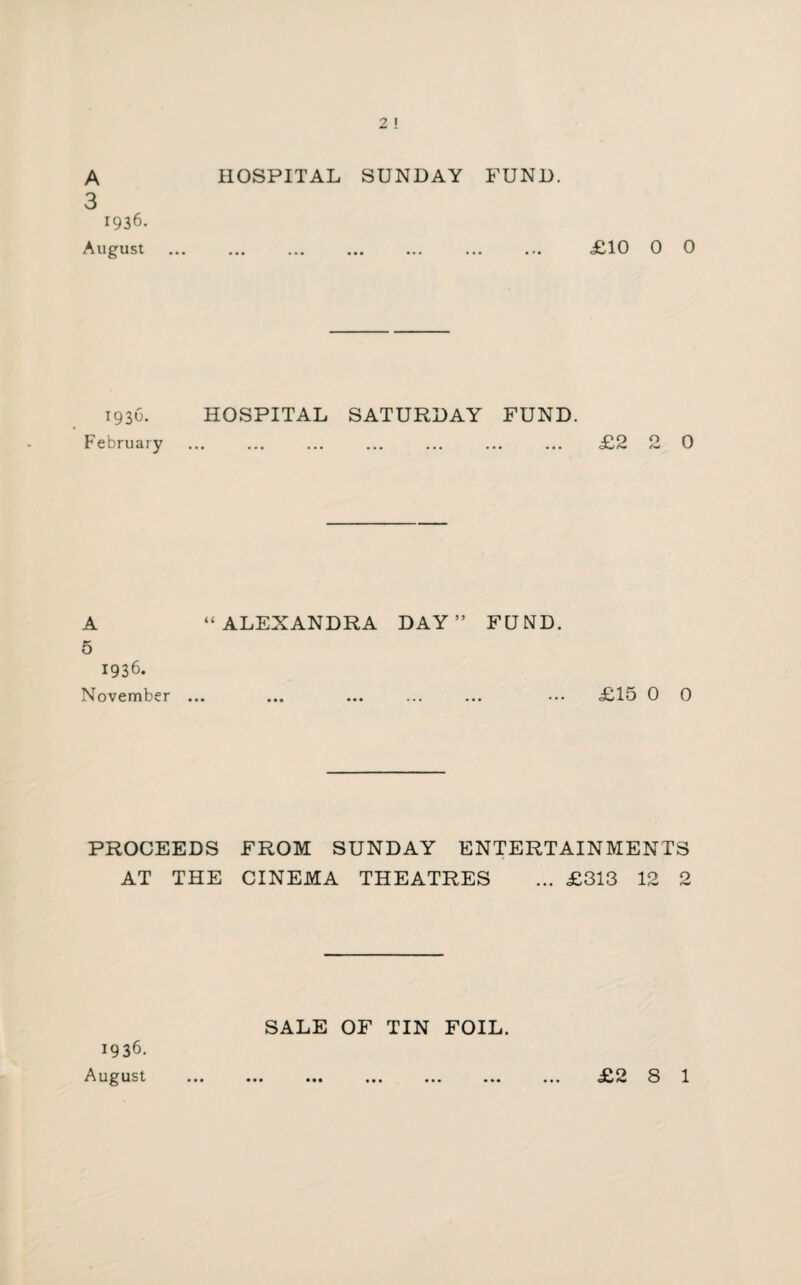 HOSPITAL SUNDAY FUND. A 3 1936. August ... ... ... ... ... ... ... £10 0 0 1930. HOSPITAL SATURDAY FUND. February ... ... ... ... ... ... ... £2 2 0 A “ALEXANDRA DAY” FUND. 5 1936. November ... ... ... ... ... ... £15 0 0 PROCEEDS FROM SUNDAY ENTERTAINMENTS AT THE CINEMA THEATRES ... £313 12 2 SALE OF TIN FOIL. 1936.