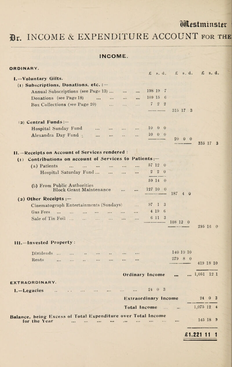 HUstmtnaUr Jr. INCOME cS: EXPENDITURE ACCOUNT for the INCOME. ORDINARY. I.—Voluntary Gifts. (i) Subscriptions, Donations, etc. : — Annual Subscriptions (see Page 13) ... Donations (see Page 18) Box Collections (see Page 20) £ s. d. £ s. d. 198 19 7 109 15 6 7 2 2 - 315 17 3 (2) Central Funds:— Hospital Sunday Fund ... ... ... ... 10 0 0 Alexandra Day Fund - ... ... ... ... 10 0 0 - 20 0 0 II.—Receipts on Account of Services rendered : (1) Contributions on account of Services to (a) Patients Hospital Saturday Fund. (b) From Public Authorities Block Grant Maintenance (2) Other Receipts :— Cinematograph Entertainments (Sundays) Gas Fees . Sale of Tin Foil ... ... ... . Patients 57 12 0 2 2 0 59 1-1 0 127 10 0 --- 187 4 0 97 1 3 4 19 6 6 11 3 —-108 12 0 £ s. d. 335 17 3 295 16 0 III. —Invested Property: Dividends Rents 140 10 10 279 8 0 - 419 18 10 extraordinary. I. —Legacies Ordinary Income ... 1,051 12 1 24 0 3 Extraordinary Income 24 0 3 Total Income . 1,075 12 4 Balance, being Excess of Total Expenditure over Total Income for the Year . 145 18 9
