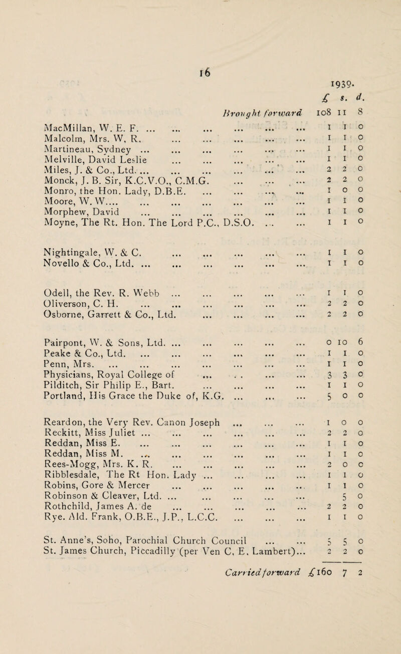 i6 lh ought forward MacMillan, W. E. F. Malcolm, Mrs. W, R. Martineau, Sydney ... Melville, David Leslie Miles, J. & Co., Ltd. ... Monck, J. B. Sir, K.C.V.O., C.M.G. Monro, the Hon. Lady, D.B.E. Moore, W. W. Morphew, David Moyne, The Rt. Hon. The Lord P.C., D.S.O. 1939- £ s. d. 108 n 8 I 1 o 1 1 o 1 1 o 1 1 o 220 220 100 I I o I I o I I O Nightingale, W. & C. . 1 I o Novello & Co., Ltd. 1 1 o Odell, the Rev. R. Webb Oliverson, C. H. Osborne, Garrett & Co., Ltd. 1 1 o 220 220 Pairpont, W. & Sons, Ltd. ... Peake & Co., Ltd. Penn, Mrs. Physicians, Royal College of Pilditch, Sir Philip E., Bart. Portland, His Grace the Duke of, K.G. 0106 1 1 o 1 1 o 3 3 0 1 1 o 5 0 o Reardon, the Very Rev. Canon Joseph Reckitt, Miss Juliet ... Reddan, Miss E. Reddan, Miss M. Rees-Mogg, Mrs. K. R. Ribblesdale, The Rt Hon. Lady ... Robins, Gore & Mercer Robinson & Cleaver, Ltd. ... Rothchild, James A. de Rye. Aid. Frank, O.B.E., J.P., L.C.C. 1 o o 220 I I o 1 I 0 2 0 0 I 1 O I I O 5 0 220 1 1 o St. Anne’s, Soho, Parochial Church Council ... ... 3 5 0 St. James Church, Piccadilly (per Ven C, E. Lambert)... 220