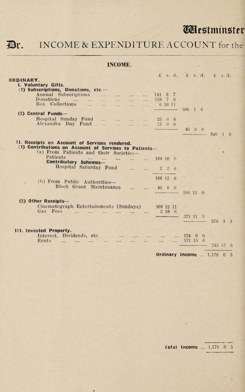 Westminster ©r. INCOME & EXPENDITURE ACCOUNT for the INCOME. ORDINARY. I. Voluntary Gifts. (1) Subscriptions, Donations, etc,— Annual Subscriptions Donations . Box Collections . (2) Central Funds— Hospital Sunday Fund Alexandra Day Fund £ s. d. £ s. d. 141 3 7 158 7 0 6 10 11 - 30G 1 6 25 0 0 15 0 0 - 40 0 0 II. Receipts on Account of Services rendered. (1) Contributions on Account of Services to Patients— (a) From Patients and their Societies— Patients . 164 10 o Contributory Schemes— Hospital Saturday Fund . 2 2 0 (b) From Public Authorities— Block Grant Maintenance (2) Other Receipts— Cinematograph Entertainments (Sundays) Gas Fees . 166 12 0 40 0 0 368 12 11 2 18 6 206 12 0 371 11 5 £ s. d. 346 1 6 578 3 5 III. invested Property. Interest. Dividends, etc. . 124 0 0 Rents .. 121 15 6 - 245 15 6 Ordinary Income ... 1,170 0 5