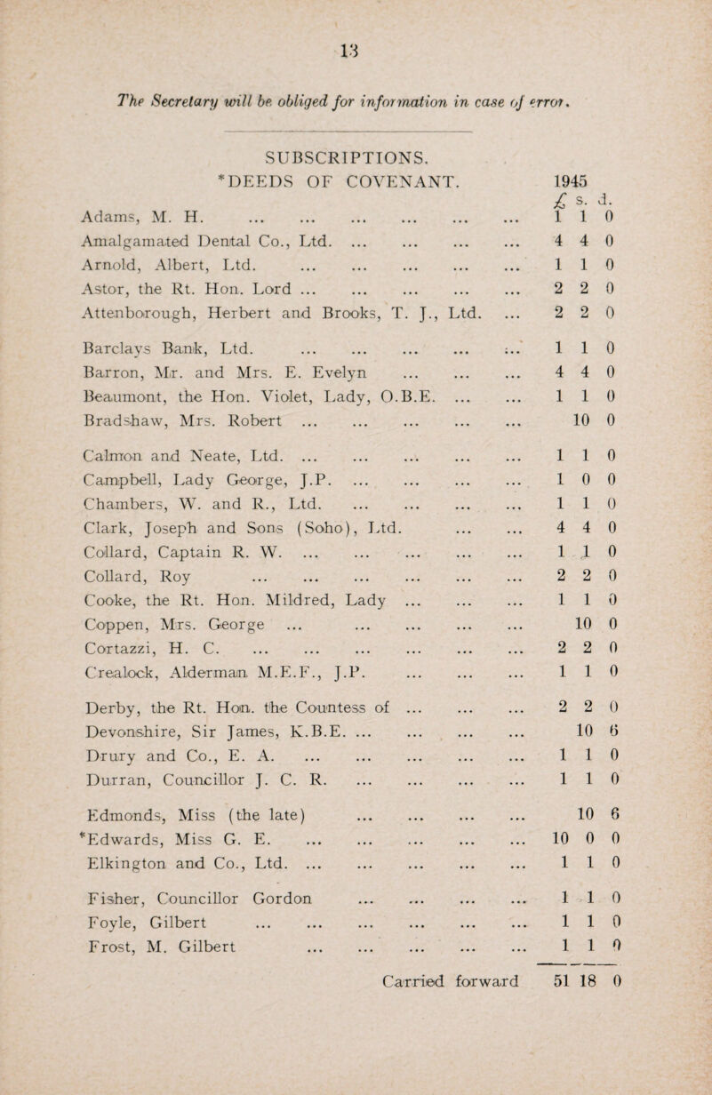 The Secretary will be, obliged for information in case of error. SUBSCRIPTIONS. *DEEDS OF COVENANT. Adams, M. H. Amalgamated Dental Co., Ltd. Arnold, Albert, Ltd. Astor, the Rt. Hon. Lord ... Attenborough, Herbert and Brooks, T. J., Ltd. Barclays Bank, Ltd. Barron, Mr. and Mrs. E. Evelyn Beaumont, the Hon. Violet, Lady, O.B.E. Bradshaw, Mrs. Robert Calmon and Neate, Ltd. Campbell, Lady George, J.P. Chambers, W. and R., Ltd. Clark, Joseph and Sons (Soho), Ltd. Collard, Captain R. W. Collard, Roy Cooke, the Rt. Hon. Mildred, Lady Coppen, Mrs. George Cortazzi, H. C. Crealock, Alderman M.E.F., J.P. Derby, the Rt. Hon. the Countess of ... Devonshire, Sir James, K.B.E. ... Drury and Co., E. A. Durran, Councillor J. C. R. Edmonds, Miss (the late) . ’Edwards, Miss G. E. Elkington and Co., Ltd. ... Fisher, Councillor Gordon Foyle, Gilbert Frost, M. Gilbert 1945 £ d- 1 1 0 4 4 0 1 1 0 2 2 0 2 2 0 1 1 0 4 4 0 1 1 0 10 0 1 1 0 1 0 0 1 1 0 4 4 0 11 0 2 2 0 1 1 0 10 0 2 2 0 1 1 0 2 2 0 10 6 1 1 0 1 1 0 10 6 10 0 0 1 1 0 1 1 0 1 1 0 1 1 0