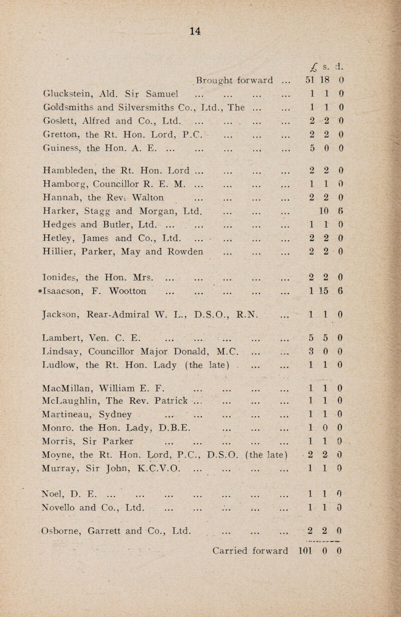 Brought forward Glucksitein, Aid. Sir Samuel ... . Goldsmiths and Silversmiths Co., Ltd., The ... Goslett, Alfred and Co., Ltd. Gretton, the Rt. Hon. Lord, P.C. Guineas, the Hon. A. E. ... Hambleden,, the Rt. Hon. Lord ... Hamborg, Councillor R. E. M. ... Hannah, the Rev-; Walton Harker, Stagg and Morgan, Ltd. Hedges and Butler, Ltd. ... Hetley, James and Co., Ltd. HiUier, Parker, May and Rowden Ionides, the Hon. Mrs. *Isaacson, F. Wool ton . Jackson, Rear-Admiral W. L., D.S.O., R.N. Lambert, Yen. C. E. Lindsay, Councillor Major Donald, M.C. Ludlow, the Rt. Hon. Lady (the late) MacMillan, William E. F. McLaughlin, The Rev. Patrick ... Martineau, Sydney Monro, the Hon. Lady, D.B.E. Morris, Sir Parker Moyne, the Rt. Hon. Lord, P.C., Murray, Sir John, K.C.V.O. D.S O. (the late) £ s- ^ 51 18 0 1 1 0 1 1 0 2 2 0 2 2 0 5 0 0 2 2 0 1 1 0 2 2 0 10 « 1 1 0 2 2 0 2 2 0 2 2 0 1 15 6 1 1 0 5 5 0 3 0 0 1 1 0 1 1 0 1 1 0 1 1 0 1 0 0 1 1 0 2 2 0 1 1 0 Noel, D. E. Novello and Co., Ltd. Osborne, Garrett and Co., Ltd. . 110 1 1 0 . 2 2 0
