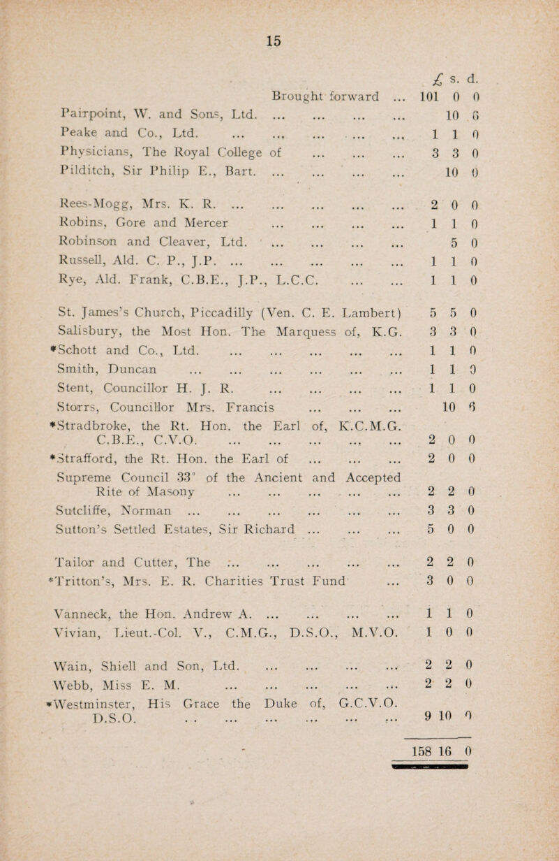 Brought forward .. Pairpoint, W. and Sons, Ltd. Peake and Co., Ltd. . Physicians, The Royal College of Pilditch, Sir Philip E., Bart. Rees-Mogg, Mrs. K. R. Robins, Gore and Mercer . Robinson and Cleaver, Ltd. Russell, Aid. C. P., J.P. Rye, Aid. Frank, C.B.E., J.P., L.C.C. St. James’s Church, Piccadilly (Yen. C. E. Lambert) Salisbury, the Most Hon. The Marquess of, K.G. ♦ Schott and Co., Ltd. . Smith, Duncan Stent, Councillor H. J. R. . Storrs, Councillor Mrs. Francis ♦Stradbroke, the Rt. Hon. the Earl of, K.C.M.G. C. B.E., C.V.O. ♦Strafford, the Rt. Hon. the Earl of Supreme Council 33° of the Ancient and Accepted Rite of Mason y . Sutcliffe, Norman Sutton’s Settled Estates, Sir Richard ... Tailor and Cutter, The ♦Tritton’s, Mrs. E. R. Charities Trust Fund Vanneck, the Hon. Andrew A. ... Vivian, Lieut.-Col. V., C.M.G., D.S.O., M.V.O. Wain, Shiell and Son, Ltd. Webb, Miss E. M. * Westminster, His Grace the Duke of, G.C.V.O. D. S.O. . £ s- d- 101 0 0 10 G 1 1 0 3 3 0 10 0 2 0 0 1 1 0 5 0 1 1 0 1 1 0 5 5 0 3 3 0 1 1 0 1 1 0 1 1 0 10 6 2 0 0 2 0 0 2 2 0 3 3 0 5 0 0 2 2 0 3 0 0 1 1 0 1 0 0 2 2 0 2 2 0 9 10 0 158 16 0