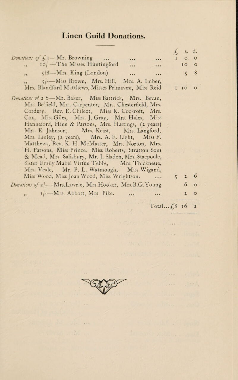 Linen Guild Donations. Donations of f i— Mr. Browning ,, ioj-The Misses Huntingford ,, 5/8—Mrs. King (London) ,, 5/-Miss Brown, Mrs. Hill, Mrs. A. Imber, Mrs. Blandford Matthews, Misses Primavesi, Miss Reid Donations of 2 6—Mr. Baker, Miss Battrick, Mrs. Bevan, Mrs. Be field, Mrs. Carpenter, Mrs. Chesterfield, Mrs. Cordery, Rev. E. Chilcot, Miss K. Cockroft, Mrs. Cox, Miss Giles, Mrs. J. Gray, Mrs. Hales, Miss Hannaf'ord, Hine & Parsons, Mrs. Hastings, (2 years) Mrs. E. Johnson, Mrs. Keast, Mrs. Langford, Mrs. Linley, (2 years), Mrs. A. E. Light, Miss F. Matthews, Rev. K. H. McMaster, Mrs. Norton, Mrs. H. Parsons, Miss Prince. Miss Roberts, Stratton Sons & Mead, Mrs. Salisbury, Mr. J. Sladen, Mrs. Stacpoole, Sister Emily Mabel Virtue Tebbs, Mrs. Thicknesse, Mrs. Veale, Mr. F. L. W-atmough, Miss Wigand, M iss Wood, Miss Joan Wood, Miss Wrightson. Donations of 2/—Mrs.Lawrie, Mrs.Hooker, Mrs.B.G.Young ,, 1 j-Mrs. Abbott, Mrs. Pike. £ s- d- I o o 10 o 5 8 I 10 o 526 6 o 2 o