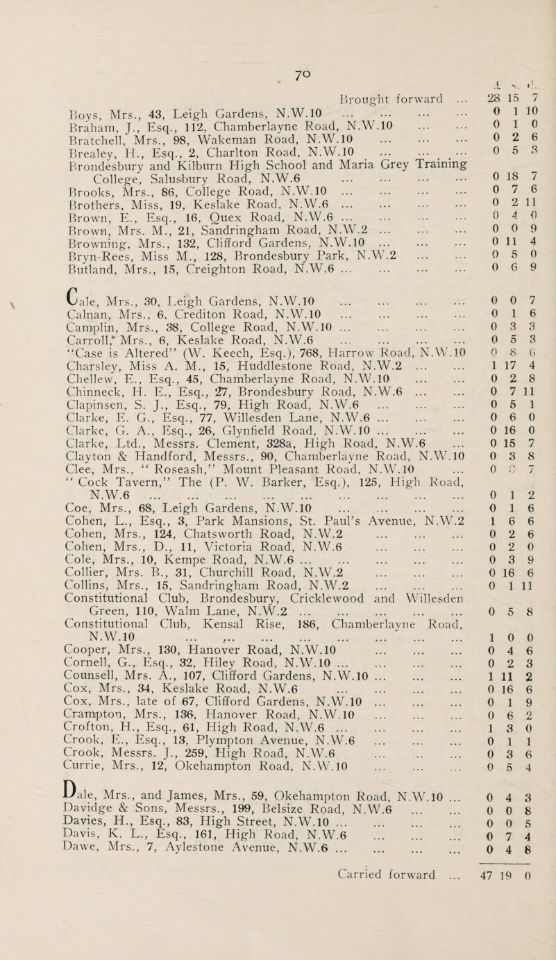 \ Brought forward ... Boys, Mrs., 43, Leigh Gardens, N.W.10 . Braham, J., Esq., 112, Chamberlayne Road, N.W.10 . Bratchell, Mrs., 98, Wakeman Road, N.W.10 . Brealey, H., Esq., 2, Charlton Road, N.W.10 .. Brondesbury and Kilburn High School and Maria Grey Training College, Salusbury Road, N.W.6 Brooks, Mrs., 86, College Road, N.W.10 . Brothers, Miss, 19, Keslake Road, N.W.6 ... Brown, E., Esq., 16, Quex Road, N.W.6. Brown, Mrs. M., 21, Sandringham Road, N.W.2. Browning, Mrs., 132, Clifford Gardens, N.W.10 . Bryn-Rees, Miss M., 128, Brondesbury Park, N.W.2 . Butland, Mrs., 15, Creighton Road, N.W.6 ... . y s. <!. 28 15 7 0 1 10 0 1 0 0 2 6 0 5 3 0 18 7 0 7 6 0 2 11 0 4 0 0 0 9 0 114 0 5 0 0 6 9 Ijale, Mrs., 30, Leigh Gardens, N.W.10 Calnan, Mrs., 6. Crediton Road, N.W.10 Camplin, Mrs., 38, College Road, N.W.10 ... Carroll,*-Mrs., 6, Keslake Road, N.W.6 Case is Altered” (W. Keech, Esq.), 768, Harrow Road, N.W.10 Charsley, Miss A. M., 15, Huddlestone Road, N.W.2 ... Chellew, E., Esq., 45, Chamberlayne Road, N.W.10 Chinneclc, H. E., Esq., 27, Brondesbury Road, N.W.6 ... Clapinsen, S. J., Esq., 79, High Road, N.W.6 Clarke, E. G., Esq., 77, Willesden Lane, N.W.6 ... Clarke, G. A., Esq., 26, Glynfield Road, N.W.10 ... Clarke, Ltd., Messrs. Clement, 328a, High Road, N.W.6 Clayton & Handford, Messrs., 90, Chamberlayne Road, N.W.10 Clee, Mrs., “ Roseash,” Mount Pleasant Road, N.W.10  Cock Tavern,” The (P. W. Barker, Esq.), 125, High Road, N.W.6 . . Coe, Mrs., 68, Leigh Gardens, N.W.10 Cohen, L., Esq., 3, Park Mansions, St. Paul's Avenue, N.W.2 Cohen, Mrs., 124, Chatsworth Road, N.W.2 Cohen, Mrs., D., 11, Victoria Road, N.W.6 Cole, Mrs., 10, Kempe Road, N.W.6 ... Collier, Mrs. B., 31, Churchill Road, N.W.2 . Collins, Mrs., 15, Sandringham Road, N.W.2 Constitutional Club, Brondesbury, Cricklewood and Willesden Green, 110, Walm Lane, N.W.2 ... ... . Constitutional Club, Kensal Rise, 186, Chamberlayne Road, N.W.10 ... ..' . Cooper, Mrs., 130, Hanover Road, N.W.10 . Cornell, G., Esq., 32, Hiley Road, N.W.10. Counsel], Mrs. A., 107, Clifford Gardens, N.W.10. Cox, Mrs., 34, Keslake Road, N.W.6 . Cox, Mrs., late of 67, Clifford Gardens, N.W.10 ... Crampton, Mrs., 136, Hanover Road, N.W.10 . Crofton, H., Esq., 61, High Road, N.W.6. Crook, E., Esq., 13, Plympton Avenue, N.W.6 Crook, Messrs. J., 259, High Road, N.W.6 . Currie, Mrs., 12, Okehampton Road, N.W.10 ... . Dale, Mrs., and James, Mrs., 59, Okehampton Road, N.W.10 ... Davidge & Sons, Messrs., 199, Belsize Road, N.W.6 . Davies, H., Esq., 83, High Street, N.W.10. Davis, K. L., Esq., 161, High Road, N.W.6 . Dawe, Mrs., 7, Aylestone Avenue, N.W.6. 0 0 7 0 1 6 0 3 3 0 5 3 0 8 (j 1 17 4 0 2 8 0 7 11 0 5 1 0 6 0 0 16 0 0 15 7 0 3 8 0 0 7 0 1 2 0 1 6 1 6 6 0 2 6 0 2 0 0 3 9 0 16 6 0 1 11 0 5 8 1 0 0 0 4 6 0 2 3 1 11 2 0 16 6 0 1 9 0 6 2 1 3 0 0 1 1 0 3 6 0 5 4 0 4 3 0 0 8 0 0 5 0 7 4 0 4 8