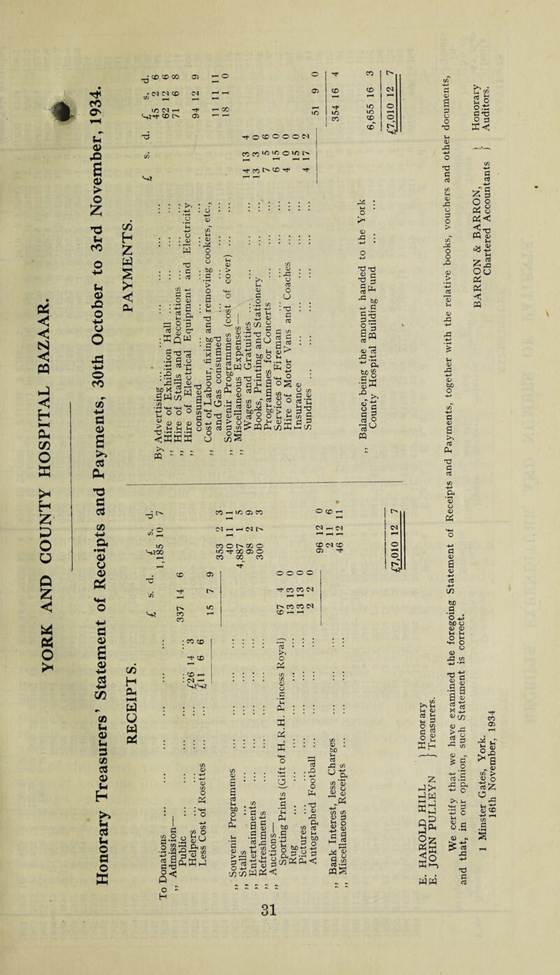 YORK AND COUNTY HOSPITAL BAZAAR. Tt< ro u a> 43 s a> z ’d u u a> 43 o •P> o co •M a a> a 03 P< ’d c d !/3 •M a o o 0) d a> s <D •P* 03 •P> C/3 CO tH <D in 3 CO d <D *-i H wi d u o a o ffi CD CD CO 05 . C<j C<J CD CN C/3 ^ CD t> 05 ■ oo O | ^ co 05 1 CD CD 1 * ID CD , ' cd' ■fOfflOOON c*5 w LO no o *C -rt< CO ^ ^ '-+t C/5 H £ S <n PL, o '£ . o . 0 X5 • d : as cd o o .2 d -m cd :a^ bjo’x ^ .3 Wi/j c/> •H «4P MH t;°° S 0) fl) >-< u Tj -fH •!-( <33 t'*'* ^ ^ PQ ~ ~ d a) s a '3 c <d c/T lH : <i> . ^ o o o . bJO d ’> o a • (D : »h TJ d cd a) > O o cn O o ^ in • d ig '•id 2 co So At! 2 ° wrfss 2Jo u) <d a <d a d _ o cd *-i <d tH * rH 3 O t3 -m a co a! O & 2 Sf ° SSwo-H E o’wtj.S S' uc 5 ci tn a - ^ 8 a <« d «/> d d (35 _ o o§ o g*** 2 2 Sbo SP> 41 O rrH fl i QJ r. l_i ^2 o ^ > o ►>. 5 Vh a) LZJ a « S> CQ Pi w 3 °S m2 o v O c/5 d .o> cd *lj S*§ c § h-«C/3 nd c/) IX CO co CO CO C<1 t^. CO CO «N <X> *—I T—< X) H cu PM u d d ; CO CO | ^ cd I ^ <M — I cd O 0) o t/) 0) ' 0) t/) o V-. Ph : : : a 04 X : 1 : ° 73 •t: . <N O o tC o CD rC . <D . . •a ts : 43 ; : C H • o t) S J-H <D 03 c d . o O 43 bD • .^H C/J : -p -p : xJ : : ■w a cd Jr* 4_» <D r. r r\ O d 03 §2 O *d i® CD 73 43 +* fcn 1/5 C O 13 « rt o g 13 s 3 <3 « d. 7 CO f-h lO 05 CO • O CD I—1 r> • o CJ r-< C'] to ^ r-4 i-4 1—4 io co o oo o CD Cl CD o W200 i/5 d* CO O) O 05 ^ co q co o CD 05 o o o o rC r> & 5 c/3 O (/) O V-( r ) d *d -2 ^ ^ «a C 'O o zj *-i .a v ^ ■ • ■ 3 « a) cx, 3 h-J a a ctf Vi &D O a >3 o ■ntn O • o o X •T3 d C/5 •u. • * 05 CD -*-* X 43 a g 1 be C/5 Oh 05 .a a u5 .a <D H u be a jQ t! ^ C 4-> .a a . a tuO-M o -*p> 3 a < oh a -2 a riti Sco3X< WOiC I/) * a? : b£> H cd 43 (/) C/D fli o CD 5 C/3 C/3 CD d 3 s 4si <l> ri a 2 ^ cd • *3 d <D a o o O u <v 43 d cd Jh 42 O d o > c/T dsd o o rO <D > (D (D 43 u <D 43 <D be O d <D a kS 05 x TJ a rt v o V PS ^ui 2 o o.tC O 3 3 < a rt y a 5 3 O o 3 S PS < <T3 u n -7 OJ OU 3 3 < PQ «.a o - H ww eo a> I! ^ <L> C/3 > o u ^3 CD CD -M r-H (/) .a s 31