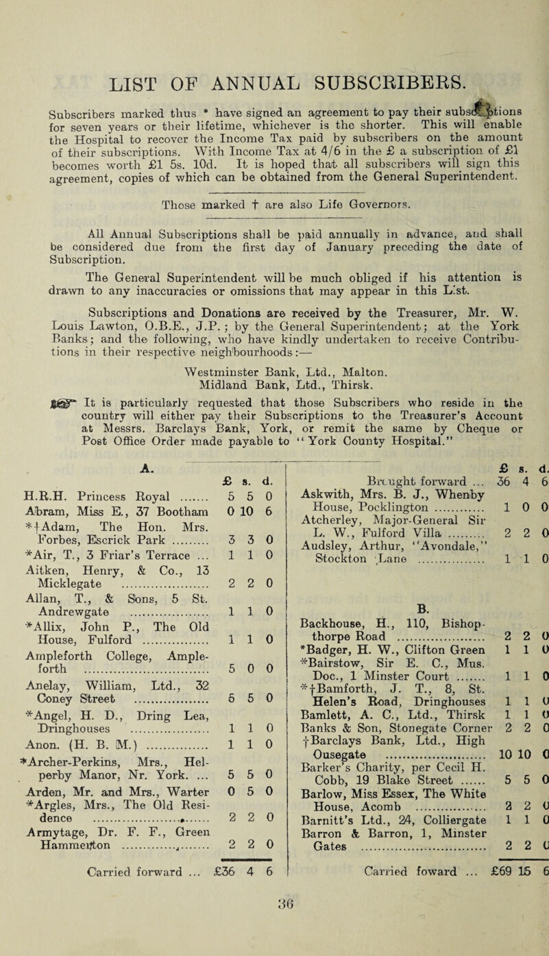 LIST OF ANNUAL SUBSCRIBERS. Subscribers marked thus * have signed an agreement to pay their subscriptions for seven years or their lifetime, whichever is the shorter. This will enable the Hospital to recover the Income Tax paid by subscribers on the amount of their subscriptions. With Income Tax at 4/6 in the £ a subscription of £1 becomes worth £1 5s. lOd. It is hoped that all subscribers will sign this agreement, copies of which can be obtained from the General Superintendent. Those marked f are also Life Governors. All Annual Subscriptions shall be paid annually in advance, and shall be considered due from the first day of January preceding the date of Subscription. The General Superintendent will be much obliged if his attention is drawn to any inaccuracies or omissions that may appear in this List. Subscriptions and Donations are received by the Treasurer, Mr. W. Louis Lawton, O.B.E., J.P. ; by the General Superintendent; at the York Banks ; and the following, who have kindly undertaken to receive Contribu¬ tions in their respective neighbourhoods :— Westminster Bank, Ltd., Mai ton. Midland Bank, Ltd., Thirsk. fsg'g'* It is particularly requested that those Subscribers who reside in the country will either pay their Subscriptions to the Treasurer’s Account at Messrs. Barclays Bank, York, or remit the same by Cheque or Post Office Order made payable to “York County Hospital.” A. £ s. d. H.R.H. Princess Itoyal . 5 5 0 Abram, Miss E., 37 Bootham 0 10 6 *-}Adam, The Hon, Mrs. Forbes, Escrick Park . 3 3 0 *Air, T., 3 Friar’s Terrace ... 1 1 0 Aitken, Henry, & Co., 13 Micklegate . 2 2 0 Allan, T., & Sons, 5 St. Andrewgate . 110 * Affix, John P., The Old House, Fulford . 110 Ampleforth College, Ample- forth . 5 0 0 Anelay, William, Ltd., 32 Coney Street . 5 5 0 * Angel, H. D., Dring Lea, Anon. (IL B. M.) . 110 *Archer-Perkins, Mrs., Hel- perby Manor, Nr. York. ... 5 5 0 Arden, Mr. and Mrs., Warter 0 5 0 *Argles, Mrs., The Old Resi¬ dence ... 2 2 0 Armytage, Dr. F. F., Green Hammeifton .,. 2 2 0 Carried forward ... £36 4 6 £ s. d. Brought forward ... 36 4 6 Askwith, Mrs. B. J., Whenby House, Pocklington . 1 0 0 Atcherley, Major-General Sir L. W., Fulford Villa . 2 2 0 Audsley, Arthur, “Avondale,” Stockton Lane . 1 1 0 B. Backhouse, H., 110, Bishop- thorpe Road . 2 2 0 *Badger, H. W., Clifton Green 110 *Bairstow, Sir E. C., Mus. Doc., 1 Minster Court . 1 1 0 ^fBamforth, J. T., 8, St. Helen’s Road, Dringhouses 110 Bamlett, A. C., Ltd., Thirsk 110 Banks & Son, Stonegate Corner 2 2 0 |Barclays Bank, Ltd., High Ousegate . 10 10 C Barker’s Charity, per Cecil H. Cobb, 19 Blake Street . 5 5 0 Barlow, Miss Essex, The White House, Acomb . 2 2 0 Barnitt’s Ltd., 24, Colliergate 110 Barron & Barron, 1, Minster Gates . 2 2 0 Carried toward ... £69 15 6
