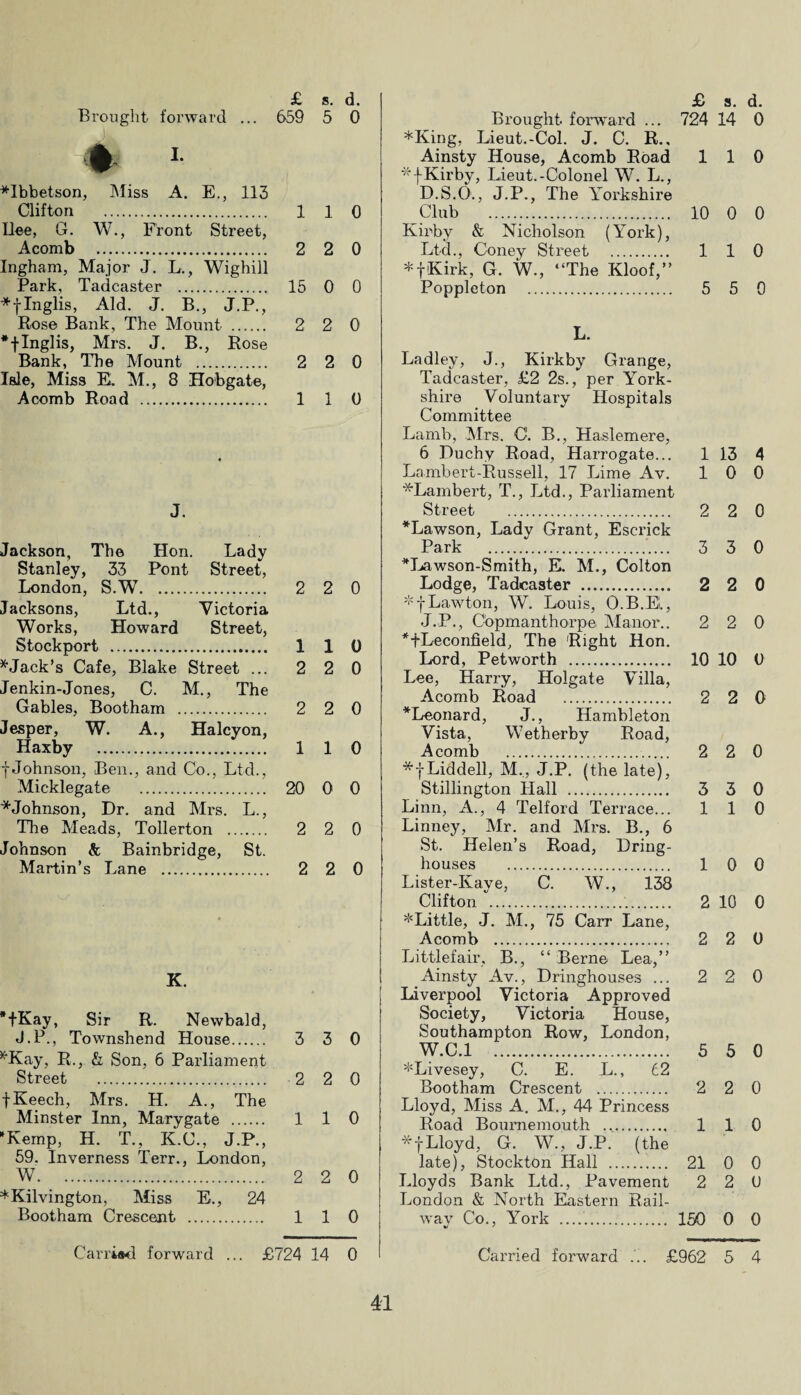 Brought forward ... 659 5 0 • L *Ibbetson, Miss A. E., 113 Clifton . Ilee, G. W., Front Street, Acomb . Ingham, Major J. L., Wighill Park, Tadcaster . ♦flnglis, Aid. J. B., J.P., Rose Bank, The Mount . •flnglis, Mrs. J. B., Rose Bank, The Mount . Isle, Miss E. M., 8 Hobgate, Acomb Road . J. Jackson, The Hon. Lady Stanley, 33 Pont Street, London, S.W. 2 2 0 Jacksons, Ltd., Victoria Works, Howard Street, Stockport . 110 * Jack’s Cafe, Blake Street ... 2 2 0 Jenkin- Jones, C. M., The Gables, Bootham . 2 2 0 Jesper, W. A., Halcyon, Haxby . 1 1 0 f Johnson, Ben., and Co., Ltd., Micklegate . 20 0 0 *Johnson, Dr. and Mrs. L., The Meads, Tollerton . 2 2 0 Johnson k Bainbridge, St. Martin’s Lane . 2 2 0 K. *fKay, Sir R. Newbald, J.P., Townshend House. 3 3 0 *Kay, R., & Son, 6 Parliament Street . 2 2 0 fKeech, Mrs. H. A., The Minster Inn, Marygate . 110 Kemp, H. T., K.C., J.P., 59. Inverness Terr., London, W. 2 2 0 *Kilvington, Miss E., 24 Bootham Crescent . 110 Carried forward ... £724 14 0 Brought forward ... 724 14 0 *King, Lieut.-Col. J. C. R., Ainsty House, Acomb Road 110 *x*f Kirby, Lieut.-Colonel W. L., D.S.O., J.P., The Yorkshire Club . 10 0 0 Kirby & Nicholson (York), Ltd., Coney Street . 1 1 0 *fKirk, G. W., “The Kloof,’’ Poppleton . 5 5 0 L. Ladley, J., Kirkby Grange, Tadcaster, £2 2s., per York¬ shire Voluntary Hospitals Committee Lamb, Mrs. C. R., Haslemere, 6 Duchy Road, Harrogate... 1 13 4 Lambert-Russell, 17 Lime Av. 10 0 *Lambert, T., Ltd., Parliament Street . 2 2 0 *Lawson, Lady Grant, Escrick Park . 3 3 0 *Lawson-Smith, E. M., Colton Lodge, Tadcaster . 2 2 0 Lawton, W. Louis, O.B.Ei., J.P., Copmanthorpe Manor.. 2 2 0 *+Leconfield, The Right Hon. Lord, Petworth . 10 10 0 Lee, Harry, Holgate Villa, Acomb Road . 2 2 0 *Leonard, J., Hambleton Vista, Wetherby Road, Acomb .. 2 2 0 *f Liddell, M„ J.P. (the late), Stillington Hall . 3 3 0 Linn, A., 4 Telford Terrace... 110 Linney, Mr. and Mrs. B., 6 St. Helen’s Road, Dring- houses . 10 0 Lister-Kave, C. W., 138 Clifton “..... 2 10 0 * Little, J. M., 75 Carr Lane, Acomb . 2 2 0 Littlefair, B., “ Berne Lea,’’ Ainsty Av., Dringhouses ... 2 2 0 Liverpool Victoria Approved Society, Victoria House, Southampton Row, London, W.C.l . 5 5 0 *Livesey, C. E. L., 62 Bootham Crescent . 2 2 0 Lloyd, Miss A. M., 44 Princess Road Bournemouth . 110 *fLloyd, G. W., J.P. (the late), Stockton Hall . 21 0 0 Lloyds Bank Ltd., Pavement 2 2 0 London & North Eastern Rail¬ way Co., York . 150 0 0 Carried forward ... £962 5 4 1 1 0 2 2 0 15 0 0 2 2 0 2 2 0 1 1 0