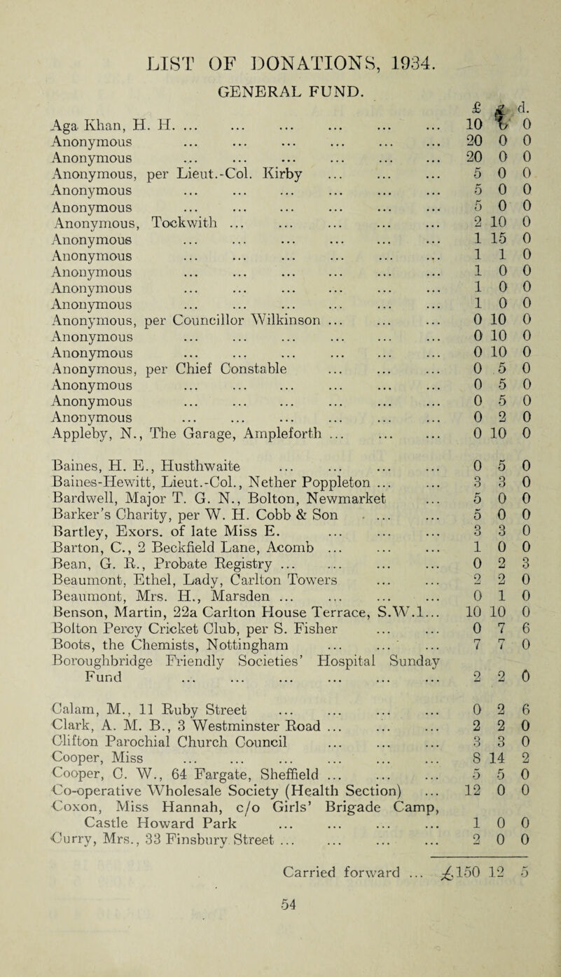 LIST OF DONATIONS, 1934. GENERAL FUND. Aga Khan, H. H. ... Anonymous Anonymous Anonymous, per Lieut.-Col. Kirby Anonymous Anonymous Anonymous, Took with ... Anonymous Anonymous Anonymous Anonymous Anonymous Anonymous, per Councillor Wilkinson ... Anonymous Anonymous Anonymous, per Chief Constable Anonymous Anonymous Anonymous Appleby, N., The Garage, Ampleforth ... Baines, H. E., Husthwaite Baines-Hewitt, Lieut.-Col., Nether Poppleton ... Bardwell, Major T. G. N., Bolton, Newmarket Barker’s Charity, per W. H. Cobb & Son Bartley, Exors. of late Miss E. Barton, C., 2 Beckfield Lane, Acomb ... Bean, G. ft., Probate Registry ... Beaumont, Ethel, Lady, Carlton Towers Beaumont, Mrs. H., Marsden ... Benson, Martin, 22a Carlton House Terrace, S.W.l... Bolton Percy Cricket Club, per S. Fisher Boots, the Chemists, Nottingham ... ... Boroughbridge Friendly Societies’ Hospital Sunday Fund Calam, M., 11 Ruby Street Clark, A. M. B., 3 Westminster Road ... Clifton Parochial Church Council Cooper, Miss . Cooper, C. W., 64 Fargate, Sheffield ... Co-operative Wholesale Society (Health Section) Coxon, Miss Hannah, c/o Girls’ Brigade Camp, Castle Howard Park Gurry, Mrs., 33 Finsbury Street ... £ £ d. 10 t 0 20 0 0 20 0 0 5 0 0 5 0 0 5 0 0 2 10 0 1 15 0 110 10 0 10 0 10 0 0 10 0 0 10 0 0 10 0 0 5 0 0 5 0 0 5 0 0 2 0 0 10 0 0 5 0 3 3 0 5 0 0 5 0 0 3 3 0 10 0 0 2 3 2 2 0 0 10 10 10 0 0 7 6 7 7 0 2 2 0 0 2 6 2 2 0 3 3 0 8 14 2 5 5 0 12 0 0 10 0 2 0 0 Carried forward ... ^ 150 12 5