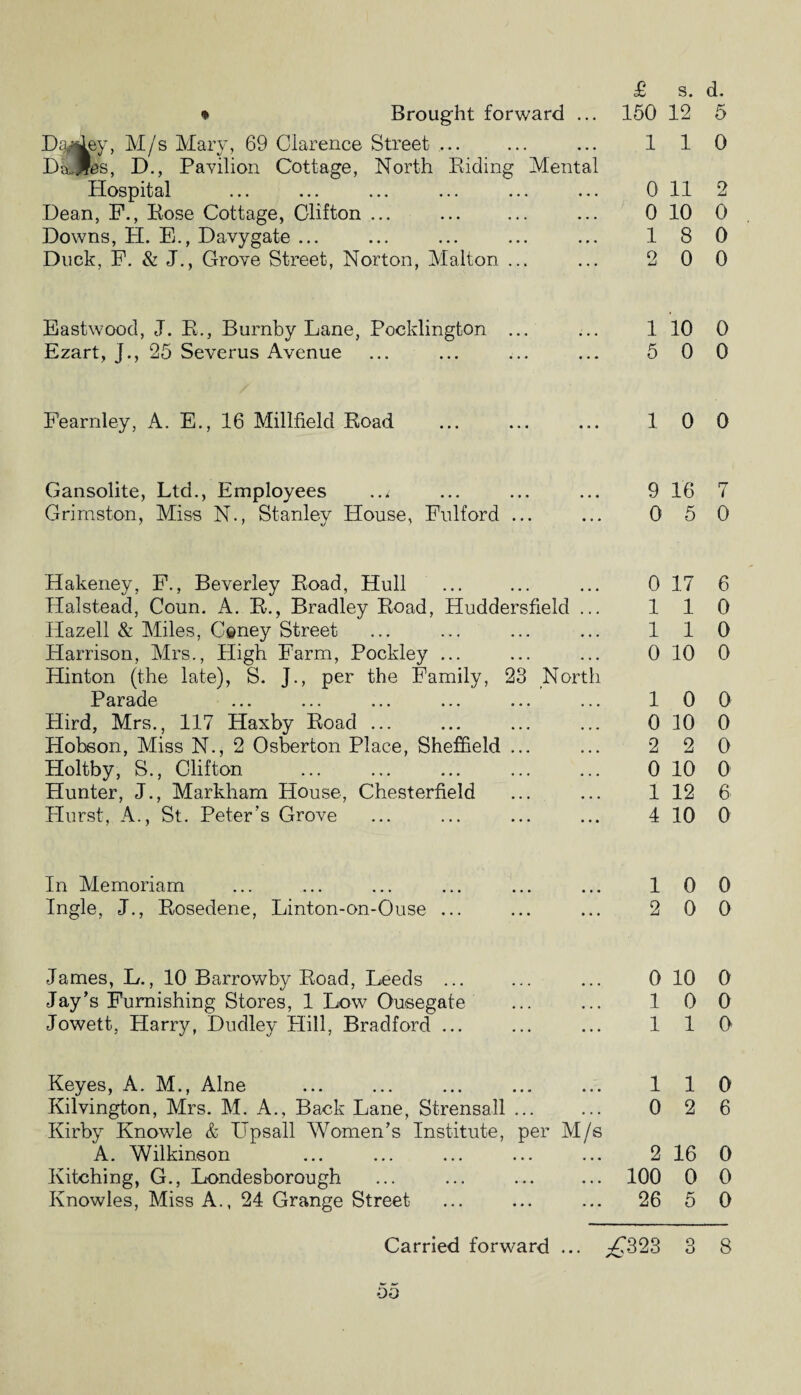 £ * Brought forward ... 150 Dailey, M/s Mary, 69 Clarence Street ... ... ... 1 Dajfes, D., Pavilion Cottage, North Riding Mental Plospital ... ... ... ... ... ... 0 Dean, F., Rose Cottage, Clifton ... ... ... ... 0 Downs, H. E., Davygate ... ... ... ... ... 1 Duck, F. & J., Grove Street, Norton, Malton ... ... 2 Eastwood, J. R., Burnby Lane, Pocklington ... ... 1 Ezart, j., 25 Severus Avenue ... ... ... ... 5 Fearnley, A. E., 16 Millfield Road ... ... ... 1 Gansolite, Ltd., Employees ..i ... ... ... 9 Grimston, Miss N., Stanley House, Fulford ... ... 0 Hakeney, F., Beverley Road, Hull ... ... ... 0 Halstead, Coun. A. R., Bradley Road, Huddersfield ... 1 Hazell & Miles, C©ney Street ... ... ... ... 1 Harrison, Mrs., Pligh Farm, Pockley ... ... ... 0 Hinton (the late), S. J., per the Family, 23 North Parade ... ... ... ... ... ... 1 Hird, Mrs., 117 Haxby Road ... ... ... ... 0 Hobson, Miss N., 2 Osberton Place, Sheffield ... ... 2 Holtby, S., Clifton ... ... ... ... ... 0 Hunter, J., Markham House, Chesterfield ... ... 1 Hurst, A., St. Peter’s Grove ... ... ... ... 4 In Memoriam ... ... ... ... ... ... 1 Ingle, J., Rosedene, Linton-on-Ouse ... ... ... 2 James, L., 10 Barrowby Road, Leeds ... Jay’s Furnishing Stores, 1 Low7 Ousegate Jowett, Harry, Dudley Hill, Bradford ... 0 1 1 Keyes, A. M., Alne ... ... ... ... ... 1 Kilvington, Mrs. M. A., Back Lane, Strensall ... ... 0 Kirby Knowle & Upsall Women’s Institute, per M/s A. Wilkinson ... ... ... ... ... 2 Kitching, G., Londesborough ... ... ... ... 100 Knowles, Miss A., 24 Grange Street ... ... ... 26 s. d. 12 5 1 0 11 2 10 0 8 0 0 0 10 0 0 0 0 0 16 7 5 0 17 6 1 0 1 0 10 0 0 0 10 0 2 0 10 0 12 6 10 0 0 0 0 0 10 0 0 0 1 0 1 0 2 6 16 0 0 0 5 0