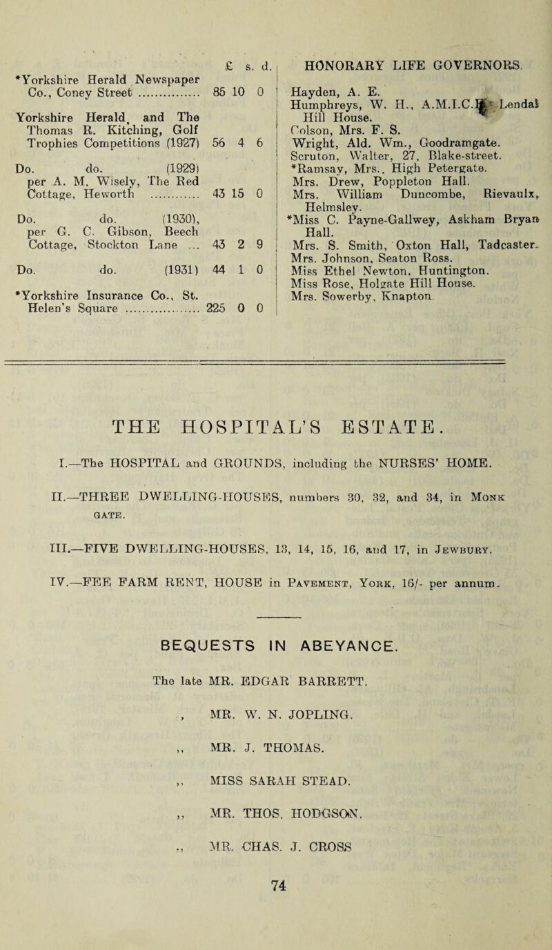 •Yorkshire Herald Newspaper Co., Coney Street . 85 10 0 Yorkshire Herald, and The Thomas R. Kitching, Golf Trophies Competitions (1927) 55 4 6 Do. do. (1929) per A. M. Wisely, The Red Cottage, He worth . 43 15 0 Do. do. (1930), per G. C. Gibson, Beech Cottage, Stockton Lane ... 43 2 9 j Do. do. (1931) 44 1 0 i •Yorkshire Insurance Co., St. Helen’s Square . 225 0 0 Hayden, A. E. Humphreys, W. H., A.M.I.C.Hfe Lendai Hill House. Colson, Mrs. F. S. Wright, Aid. Wm., Goodramgate. Scruton, Walter, 27, Blake-street. •Ramsay, Mrs.. High Petergate. Mrs. Drew, Poppleton Hall. Mrs. William Duncombe, Rievaulx, Helmsley. •Miss C. Payne-Gallwey, Askham Bryan Hall. Mrs. S. Smith, Oxton Hall, Tadcaster. Mrs. Johnson, Seaton Ross. Mi ss Ethel Newton, Huntington. Miss Rose, Holsrate Hill House. Mrs. Sowerby, Knapton THE HOSPITAL’S ESTATE. I.—The HOSPITAL and GROUNDS, including the NURSES’ HOME. II. —THREE DWELLING-HOUSES, numbers 30, 32, and 34, in Monk GATE. III. —FIVE DWELLING-HOUSES, 13, 14, 15, 16, and 17, in Jewbury. IV. —FEE FARM RENT, HOUSE in Pavement, York, 16/- per annum. BEQUESTS IN ABEYANCE. The late MR. EDGAR BARRETT. MR. W. N. JOPLING. ,, MR. J. THOMAS. ,, MISS SARAH STEAD. ,, MR. THOS. HODGSON. MR. CHAS. J. CROSS
