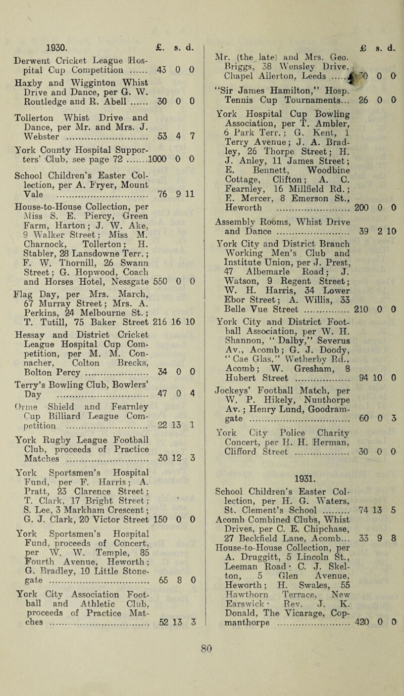 V 1930. £. s. d. Derwent Cricket League Hos¬ pital Cup Competition . 43 0 0 Haxby and Wigginton Whist Drive and Dance, per G. W. Routledge and R. Abell ...... 30 0 0 Tollerton Whist Drive and Dance, per Mr. and Mrs. J. Webster . 53 4 7 York County Hospital Suppor¬ ters’ Club, see page 72 .1000 0 0 School Childi’en’s Easter Col¬ lection, per A. Fryer, Mount Vale . 76 9 11 House-to-House Collection, per Miss S. E. Piercy, Green Farm, Harton; J. W. Ake, 9 Walker Street; Miss M. Charnock, Tollerton; H. Stabler, 28 Lansdowne Terr.; F. W. Thornill, 26 Swann Street; G. Hop wood, Coach and Horses Hotel, Nessgate 550 0 0 Flag Day, per Mrs. March, 67 Murray Street; Mrs. A. Perkins, 24 Melbourne St.; T. Tutill, 75 Baker Street 216 16 10 Hessav and District Cricket League Hospital Cup Com¬ petition, per M. M. Con- nacher, Colton Brecks, Bolton Percy . 34 0 0 Terry’s Bowling Club, Bowlers’ Day . 47 0 4 Orrne Shield and Fearnley Cup Billiard League Com¬ petition . 22 13 1 York Rugby League Football Club, proceeds of Practice Matches . 30 12 3 York Sportsmen’s Hospital Fund, per F. Harris; A. Pratt, 23 Clarence Street; T. Clark, 17 Bright Street; S. Lee, 3 Markham Crescent; G. J. Clark, 20 Victor Street 150 0 0 York Sportsmen’s Hospital Fund, proceeds of Concert, per W. W. Temple, 85 Fourth Avenue, Heworth; G. Bradley, 10 Little Stone- gate . 65 8 0 York City Association Foot¬ ball and Athletic Club, proceeds of Practice Mat¬ ches . 52 13 3 Mr. (the late) and Mrs. Geo. Briggs, 38 W’ensley Drive, Chapel Allerton, Leeds . .0 O “Sir James Hamilton,” Hosp. Tennis Cup Tournaments... 26 0 0 York Hospital Cup Bowling Association, per T. Ambler, 6 Park Terr.; G. Kent, 1 Terry Avenue; J. A. Brad¬ ley, 26 Thorpe Street; Ii. J. Anley, 11 James Street; E. Bennett, Woodbine Cottage, Clifton; A. C. Fearnley, 16 Millfield Rd.; E. Mercer, 8 Emerson St., Heworth . 200 0 0 Assembly Rooms, Whist Drive and Dance . 39 2 10 York City and District Branch Working Men’s Club and Institute Union, per J. Prest, 47 Albemarle Road; J. Watson, 9 Regent Street; W. H. Hariris, 34 Lower Ebor Street; A. Willis, 33 Belle Vue Street . 210 0 0 York City and District Foot¬ ball Association, per W. H. Shannon, “ Dalby,” Severus Av., Acomb; G. J. Doody, “ Cae Glas,” Wetherby Rd., Acomb; W. Gresham, 8 Hubert Street . 94 10 0 Jockeys’ Football Match, per W. P. Hikely, Nunthorpe Av.; Henry Lund, Goodram- gate . 60 0 3 York City Police Charity Concert, per H. H. Herman, Clifford Street . 30 0 0 1931. School Children’s Easter Col¬ lection, per H. G. VTaters, St. Clement’s School . 74 13 5 Acomb Combined Clubs, Whist Drives, per C. E. Chipchase, 27 Beckfield Lane, Acomb... 33 9 8 House-to-House Collection, per A. Druggitt, 5 Lincoln St., Leeman Road ; C. J. Skel¬ ton, 5 Glen Avenue, Heworth; H. Swales, 55 Hawthorn Terrace, New Ears wick • Rev. J. K. Donald, The Vicarage, Cop- manthorpe . 420 0 0