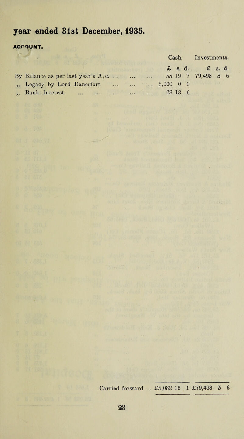 ACCOUNT. By Balance as per last year’s A/c. ... „ Legacy by Lord Danesfort ,, Bank Interest Cash. Investments. £ s. d. £ s. d. 53 19 7 79,498 3 6 5,000 0 0 28 18 6 Carried forward ... £5,082 18 1 £79,498 3 6