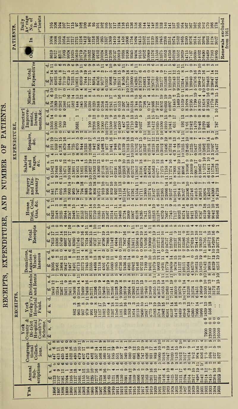 RECEIPTS, EXPENDITURE, AND NUMBER OP PATIENTS. <x> ji; d ° . G •«-< h ■ c & Sri mio->»NNint'MO'i'inHWinNN'')i«in®ootD'>('iNoaooci53HNci;-#t>s(Min'NO!0!!0 OOOOr<H#OOaaOOOOHNrHNMiO!D't'<*MWf#H)«)ffl(D®tOtOINet' tH rH rH rH rH rH rH rH tH rH rH rH r-H rH rH rH rH r-H rH tH *H tH r-H tH rH tH rH i—I r-H r-H rH rH rH rH i—i rH r-H GN^M'f^OO>'3)N(NW^OCON05COOi0^iOW3iOOiOMOOO^O>/iONOlNOaMiO HH^10fNiMHHNMOCO<NOCOMHMOJ^OOi0^t--kQNii:0'NiONHMOO«0)?DOO O^MOOOCONX^OiHJOMOi^aWHCO^HINaiiOiflWCCl'MOO^N - COO Tfi 'M C a* £ rH fe s -2 S ^ «4H <© |« H & JHOOCOOCOOlH^OOlOi^H^OOJCOHNOOHlNHCOCOHaDHir. ©HHNOt^OiCIMOH GO •^(OOONiOiCiftOtaiO^^CONiOOOiOOSCO^NOiOOO^ONHfMiOOOHOlCOOOH^fM rH rH rH rH rH 1QOCD • tfl 8 O H S (MHir-«C.)MU3HKMNtrNif)Ci(IHinHOQOt'MHiN!ONa rH r—' rH rH rH rH rH rH rH Ol 03 Ol 03 ONOHiOOi^OOH^cDCJOCOOOHifJNOOM 00 CO ^ CO~tO~© rH rH •—i rH rH rH rH rH r— r—* rH rH 05 CO 03 H H CO 03 03 03 rH 05 05 03 03 03 03 HOOH iO CO t— CO t— rH H CO CO H H 03 CO 03 03 CO OO O CO H V, 4) , O H O i_) GO X g *- c ® \n a p.® >-g ? s g.5 g B u zriy lO 05 05 00 iO 05 ‘C OO CO O CO ^05OJC0H'M^l0 01OO00 00 00HHC0NNC0^0500NC0<N01C0NHC001.r050)(MHC0t^0J ^■’CO00Ht^COH'^O5COO3H‘CjHHH»aO5HHH 1— © H< CO 03 tO © © ^rtiCCOHNOGOONN fcQC003C0C0w3^CQC0C0C0C0C0C0Ol 03 CO 03 CO tO I-COJ- I- QOt— 00 CO CO rH rH —* H 03 H 03 H 03 rH H_ itt © O Q O CO O O 00 03 CO O kQ O 6 CO O © © 05 CO O C O O GO 05 i>- 00 CO CO © • :o o o o M^OOOO .JCOOC5) 003000l0500005i0c0u0u0 iO iO N C3 O 05 N MH0500000 OOOOOOONONW005N CO 03 .c O O H *H 03 rH 03 O CO © rH c5 O eua a> HOOt'e«MtunHOffi®oOHOMCi'i''»o :®KiO®HHinOHt>U5'tlMO®t'NOO»«UOinONM(M®aoOMin'<i'OOONiHN'riO<J> •C'2 8>g GO ^ C5^OO^C0CC03C000NHC00505ir5O03NS0000^03C0 53H'00iO>OiOr-iOC3MNN N05 03NH<C0MH<O0jNH<HNC0^HOC0C3-'H03h05I0H<01C3 05C3C0OOO05K5 rH r— rH rH rH rH rH rH r-* 03 03 03 03 CO Ol Ol CO rH rH 03 -H rH —J rH rH rH rH ^h^cohooooocoo3hho»ohn^cohooocococo^hoi » \ *h 05 rH Ch 03 UO 00 > rH CO CO ( ,,03 00 0 Cfl H* CO io co co H03HHHCONCOOOONN^COWN(MOJHHH<M N00OiCC3 05 03 C0C0H00l^0iC0in^I^iO05 03C0C0l >*rfl H *H &•§ co c3 CO G 0) Q< CO 05 H CO O 'C 05 03 I rH rH H 03 CO H H i>- 05 00 1 rH 00 30 iCK 05 00 CO 00 < © 5 ° sat o - Tfl w.s5 ft nd , w • • — — D* “ C/J vJJ IW IQ ^ w •'J ON vj 'T IH r-H H r—* O “ . GO O CO CO 05 00 ir: ONHCOrC(N03lCNCOlOHO I — N050>NNG00000005C)0005HHO(NiCNa)CO H rH rH rH rH H rH rH 03 03 00 rH CO 03 05 iH 005 OOOiOiOOOOHlOWH'OQOHCOI rH rH o rH CO rH O 1- © CO © rH co ‘O rH r—' 00 * CO 05 05 05 tH © rH rH rH rH rH rH rH CO 05 rH 03 rH no CO lO on rfl CO rH co 05 O iH co 1. r-* co r— wo 05 05 05 o o —* co wo iH Ol 03 rH 03 CO rH 00 o o © © r— rH rH 03 t- L— iH 00 00 rH rH © rH rH rH rH rH 03 rH rH 00 WO i^ WO iH C3 TO CO © © rH rH rH 1> 00 o in 00 O tH TO tH wo ^ tH rH rH rH WO CO r— rH co co WO CO H* 03 © 00 CO co Ol —* 04 05 H< r-H rH © Cf> © CO CO CO »o T. 05 co r— © © GO CO CO i-— 03 03 03 04 04 CO co co -H CO CO ^ 9 2 9 0 4 8 9 0 3 4 00 03 - © I CO 03 03 OO KO fVJ CO -H Ol ^ iO UO 03 03 03 I—i r—1 r—i I ■ ooooinH-#s'irooinHHH'#ooHint'niM'#o®'Mnfflci5M->i|®M®M®ioo® t-H rH rH rH rH rH rH rH rH rH rH rH rH rH rH rH rH TUtrOONMNNOinHSHiHOOHiaNOOlOHOnit O ® NOD HI N H ffl N » O N ffl HU0HiHin«NH[)0®®HN®INOP'MQ0NiC»NN®HlHINNC0(NM00HHiHI00 ®HHHNHHOONH(NH(N'NH'NffiO®NiXIIM(MM(M®NHaM®HilNNin®Oin IMMCOMMCnNnl»MCOreMMMCO®®aNOO(NH30NNNWOOOO®OSOOOOOO®a ,—I <H GC G *G -M © o o iiflOMHfOHO^HOOOHWMi . rH ^ 03 03 OC0Oi0HN05>0 0105l GC rH rH rH rH rH n rH rH rH rH rH i0C0 05NNOiCC0H<i0NNCDC0C3HM 05rHCO^OCOOO^r-03COCO-H05CO^OO» C005NCOlOCONCOOCONCOt-OH^( 3>iOiOOCOOOHOONC0 05NC»^HCO( « g *ri 2 •2.2 g § w m « § ^42 Oh5 ;OOcOOHIvOOHH<OOOH'hMOJ5H'( » rH rH rH » CO 03 H >0 00 H 03 ^ 00 00 CO 00 CO CO rH CO < l rH rH rH rH *H rH rH r—i rH r lOH^NNHCOCOiniOOOOOH DO O ‘C < QaC0C0^(X/05HN^C0©HON00C0! OGOO^H'H'NM05iOH'HiO©'vCO] CO 03 H 03 Ol CO CO CO rr CO ^ 03 03 O «—< < 03 rH tO 00 CO © 00 WO 00 WO iH wo rH rH tO r- rH TO rH rH rH © © 00 00 © rH © rH rH © 03 © 03 © © 03 wo 00 TO © rH rH rH rH rH rH rH rH rH rH rH rH rH © TO © © 03 03 IH © TO TO WO rH 03 © WO 03 CO 00 © i^ 03 © CO in TO IQ © CO CO 00 © 04 -r 04 © r— © 00 © © CO iH 03 CO i— WO rH TO rH tO i^ tO 04 r— wO COITC5HH o rH 03 03 CO CO r- r- WO oo 1—* a) HI © •H rH rH H 03 Ol 03 03 03 04 04 Ol 03 04 04 Ol CO 03 03 co WO © 03 O © r-H © © H 00 03 03 © wo © 03 fH rH © © rH rH rH rH rH rH © rH © © WO C^ rH rf rH wo Ol © rH © WO © 00 CO © r-H rH rH rH rH rH »-H rH rH rH rH rH rH TO 03 © r-H © CO © © 00 rH rH © 03 WO 03 00 © 03 rH Ol © CO iH © t— tO I- 04 —t TO Ol rH r-H 04 »o 1''- ”t< © © © rH TO rH rH tO 04 TO rH rH 00 CO 04 © © N © H 05 x 04 © © rH © CO rH o WO wO © 00 JO rH H rH rH rH rH rH r r-H r-H •HNCO®NOHMMJ)IN!OHiOiniOHlH«OINOiOOOrj. hhhN®N®HiN®OOOiOO ^ rH 1-HrHrH-H rHrH M(NN®aOO»HiHl®HOfflHl®00®COIMHl(NaM®HW®Hl55aOOHiHlH®®OMN® l ^ y ^ p | y ^ y ■ ^ y ^ rH rH rH rH rH rH ^H rH rH rH i^H ,,MH<NHHSOHiaoOH®®®N®«0®®HlcnHinOainWMMnOOOH'®H'-ifflnN(NHl Wr|iin®INinOO0>00'NaN®(MMMOrH®00 00CnHiei0Nin0')Hiu-iNN'NMin'H®00NN HicoMHii|iHiinni'iii-iMinHiinioinffl®®tONaa®ooo®HOOHni(Niii®u)HHH (NniN(N(NlM^IIN(NNnJ(NIM!Nt'l(Nt)NOIf)MN'M(M COWWIMBMCOMWCOWM CO CO CO CO I (O O H H 30Cl)i|unNaHffiHlMOH00®00®H‘®'HN0(JOOO«®iiiO -< rH — —< CO H Ph i-h =3 O w Pi cn cc C g <n © 3 Pi '> T3 S « — cS . ri T3 O-^ ®*S 5 03 CO CO HU O 05 —-1 ri *—■ •”i rH C0000005 CQ00N05^a)'MiOC0C0C0iOO^5 0305C5OC3’^©C0C0C0N^HC000 H *H rH rH rH rH rH rH •“ rH rH rH rH rH rH rH *— rH rH rH O c *? 2 >< s - o It § ® 51U * N®N®HNNW®NOHaCOHiMONiOCOT|iNHIM(Mai»®0®®a® 0D®C0N®C0(NC0®O/)00®C0HiH®00NCC) ® Hi O O m CO «. oofflafflaoHOOCJHHacooor-iHiaNiMNainiSHHfflNcoafflcoio —* —* —1 —‘ —' —* —H HHIN<MlMHI®in®®®®C®®®N® •“* <« o o o o o o o o c o o o o o o o aooo NO®© ® © »- c ® fi'So © rj O •oococoaaH® — ■ .nH®ooNMH»HNHH®oooo©oon ©H©®®©ONINOOHiHlMHafflNHi ——4 _4 •—h r-H r-H rH rH rH *H rH rH rH C0O03C0rHi>^0ll0rHa5 rH C503005CONHOCOO’HiOC5N05HH'OOHiOC3 rH rH rH rH rH *H rH rH rH rH rH Tfl rHrH HHHH HHHHH rH rH rH rH rHrHr-i ri r-H t-h r-< r-H NCCiOH<03C05NCOOJNCOONiOHNOOrHCONCOr-MOCX)NOCOOINHt03^COOi;Nb- Crt^HC0^C3C0NON30if5OC0OHtiC505^00C0»^NW00©^ HHH^CjO- ON C* H<H'H'^iC^^'^'^H'i0»Oi0k0‘0ini0‘0‘CC0©h*XC50:OOOOHOOO05C5C0t*U3i0O rH iH ^ rH ■ rH rH , I <n , o S © o- Oc».c O a? r^ r-i — r—i r— t—i t—i i—i - olo CO CO o O O O O co o CO O CO O CO CO O O CO O CO CO CO O O »0 05 05 CO GO CO CO CO rH o GO 03 03 oo *73 7—1 .H0503 H^00^(NOO©00ON^HU5 05 0305U5O10>C0©N^O00HNC0e0q05U3NNOO | Tf) rH rH rH rH H rH H rH rH rHrH rn rH ^,-HrHrHT-l MKH^iflNHifJN»f5NH(COiOHOOOHHi05COCOMHN’NCO‘Oi001HH'H<NY03H<i0^f5 |Crtc3O00 05OWC0inC0e0NC300C003C0M0i00O©00C0CqC305-JH<fN«fN05^HOH'HHs0C3 hhOCHHOHH(NN 03 H-HHHOOHOOHWMiQH'^iOOOHWif.OO^iOifl^NW Jh S S Jh Jh tH HHH^HHHHH-hHHHHHHHHHHHhhQ1^>53(Na'(N03(MC3C3 Tfl 0$ ©N00050HC3CO^iO©NCOOOH03CO'«f>0©N»OOHNWHjtg©NOOOOHC3M3;iO <350505C5OOOOOOOOOO'HrHrHrHrHrHrHrHrHrH0303030iO10103^^03C0C0C0C0C0C0 Q000000005C50505 05 05050505050t 05 05 05 05 05 05 05 05 05 05 05 05 05 05 0505050505050 05 05 05w _i^-.-H^H.-H.H,—.-HiHr-*rHrHrHHHrHr—»rHrHrHrHrHrHrHrHHrHHHHHr-HrHHrHrHrHrHrHrH