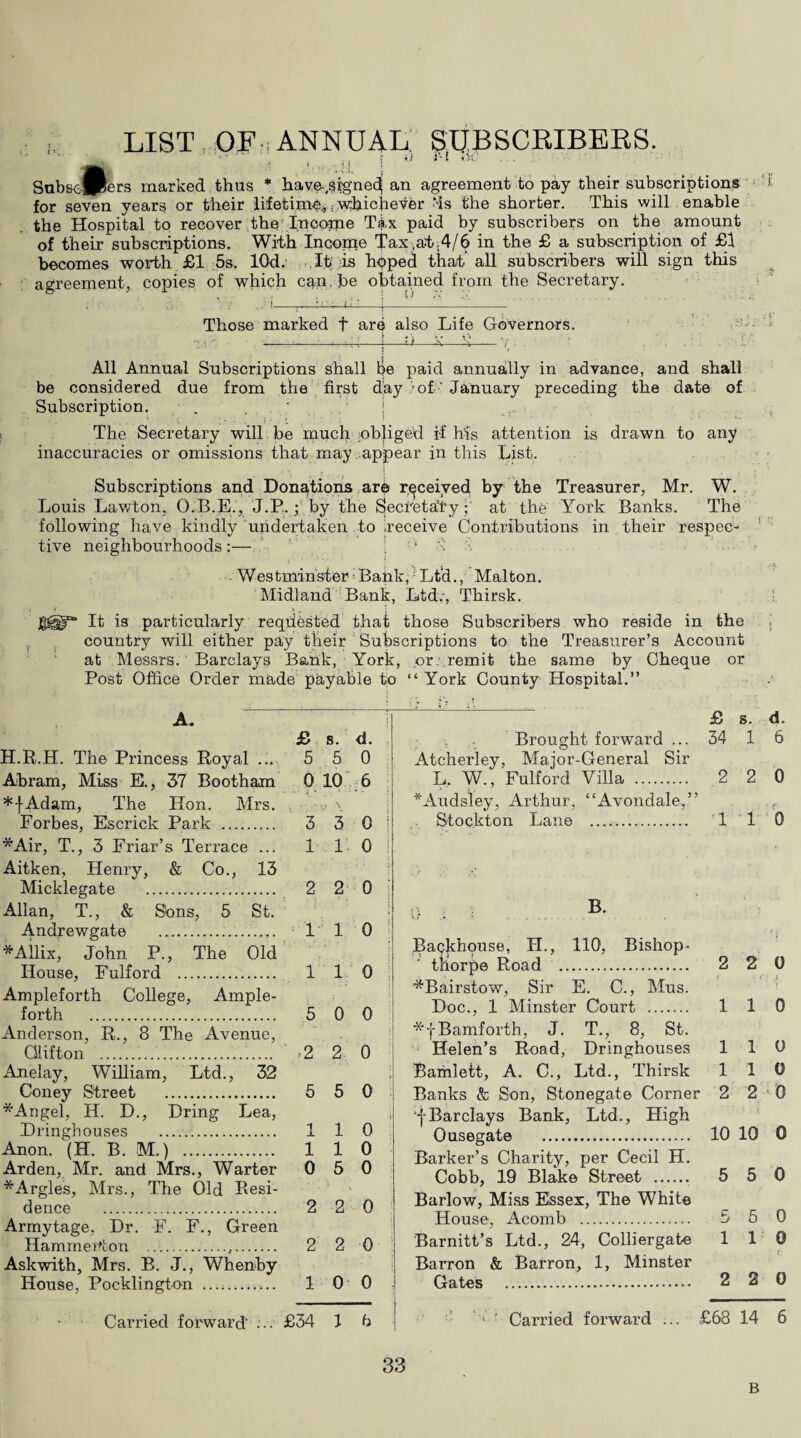 LIST. OF:;annual: subscribers. ,, : i) t'-l Subsc-Jlers marked thus * haveud^nedj an agreement to pay their subscriptions '■ for seven years or their lifetime.,; whichever ‘is the shorter. This will enable the Hospital to recover the Income Tix paid by subscribers on the amount of their subscriptions. With Income Tax,at.4/6 in the £ a subscription of £1 becomes worth £1 5s. lOd. It is hoped that all subscribers will sign this agreement, copies of which can be obtained from the Secretary. . : ' . i-- - tl •-1-b-li_- Those marked t are also Life Governors. ' • 4 ♦* . -. i • All Annual Subscriptions shall He paid annually in advance, and shall be considered due from the first day ■ of-' January preceding the date of Subscription. ; The Secretary will be much obliged if his attention is drawn to any inaccuracies or omissions that may ..appear in this List. Subscriptions and Donations are received by the Treasurer, Mr. W. Louis Lawton, O.B.E., ,1.1b ; by the Secretary •' at the York Banks. The following have kindly undertaken to receive Contributions in their respec¬ tive neighbourhoods:—. 1 :i 4 •'! Westminster - Bank, Ltd., Malton. Midland Bank, Ltd:, Thirsk. It is particularly requested that those Subscribers who reside in the country will either pay their Subscriptions to the Treasurer’s Account at Messrs. Barclays Bank, York, or: remit the same by Cheque or Post Office Order made payable to “ York County Hospital.” A. £ s. d. H.R.H. The Princess Royal ... 5 5 0 Abram, Miss K, 37 Bootham 0 10 6 *j-Adam, The Hon. Mrs. ■■■ Forbes, Escriek Park . 3 3 0 j *Air, T., 3 Friar’s Terrace ... 1 10 Aitken, Henry, & Co., 13 Micklegate . 2 2 0 Allan, T., & Sbns, 5 St. Andrewgate .. 1 1 0 *Affix, John P., The Old House, Fulford . 1 1 0 Ampleforth College, Ample- forth . 5 0 0 Anderson, R., 8 The Avenue, Glifton . =2 2 0 Anelay, William, Ltd., 32 : Coney Street . 5 5 0 *Angel, H. D., Dring Lea, , Dringhouses . 110 Anon. (H. B. M.) . 110 Arden, Mr. and Mrs., Warter 0 5 0 *Argles, Mrs., The Old Resi¬ dence . 2 2 0 Armytage, Dr. F. F., Green Hammeikon .. 2 2 0 Askwith, Mrs. B. J., Whenby House, Pocklington .. 1 0 0 Carried forward ... £34 1 h £ s. d. Brought fonvard ... 34 1 6 Atcherley, Major-General Sir L, W., Fulford Villa . 2 2 0 *Audsiey, Arthur, “Avondale,” Stockton Lane .. 1 1 0 B. Backhouse, H., 110, Bishop- tborpe Road . 2 2 0 *Bairstow, Sir E. C., Mus. Doc., 1 Minster Court . 1 1 0 *fBamforth, J. T., 8, St. Helen’s Road, Dringhouses 110 Ramlett, A. C., Ltd., Thirsk 110 Banks & Son, Stonegate Corner 2 2 0 TBarclays Bank, Ltd., High Ousegate . 10 10 0 Barker’s Charity, per Cecil H. Cobb, 19 Blake Street . 5 5 0 Barlow, Miss Essex, The White House, Acomb . 5 5 0 Barnitt’s Ltd., 24, Colliergabe 110 Barron & Barron, 1, Minster Gates . 2 2 0 1 ' Carried forward ... £68 14 6 33 B