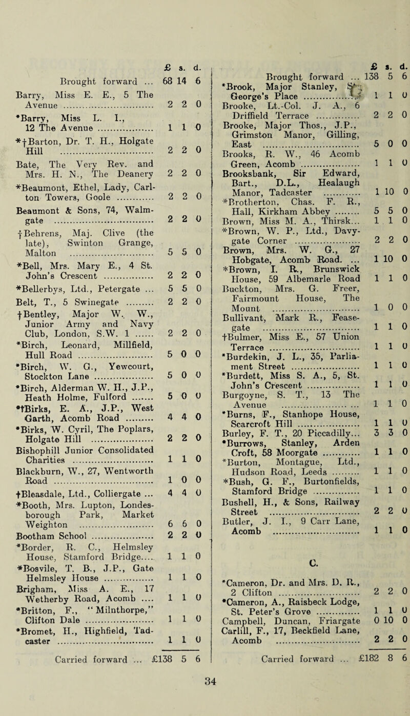 Brought forward ... 68 14 6 Barry, Miss E. E., 5 The Avenue . 2 2 0 •Barry, Miss L. I., 12 The Avenue .. 1 1 0 Barton, Dr. T. H., Holgate Hill ... 2 2 0 Bate, The Very Rev. and Mrs. H. N., The Deanery 2 2 0 *Beaumont, Ethel, Lady, Carl¬ ton Towers, Goole . 2 2 0 Beaumont k Sons, 74, Walm- gate . 2 2 0 y Behrens, Maj. Clive (the late), Swinton Grange, Malton . 5 5 0 *Bell, Mrs. Mary E., 4 St. John’s Crescent . 2 2 0 *Bellerbys, Ltd., Petergate ... 5 5 0 Belt, T., 5 Swinegate . 2 2 0 | Bentley, Major W.. W., Junior Army and Navy Club, London, S.W. 1 . 2 2 0 •Birch, Leonard, Millfield, Hull Road . 5 0 0 •Birch, YV. G., Yewcourt, Stockton Lane . 5 0 0 •Birch, Alderman W. II., J.P., Heath Holme, Fulford . 5 0 0 •fBirks, E. A., J.P., West Garth, Acomb Road .. 4 4 0 •Birks, W. Cyril, The Poplars, Holgate Hill . 2 2 0 Bishophill Junior Consolidated Charities . 110 Blackburn, W., 27, Wentworth Road . 10 0 fBleasdale, Ltd., Colliergate ... 4 4 0 *Booth, Mrs. Lupton, Londes- borough Park, Market Weighton . 6 6 0 Bootham School . 2 2 0 •Border, R. C., Helmsley House, Stamford Bridge. 110 * Bos vile, T. B., J.P., Gate Helmsley House . 110 Brigham, Miss A. E., 17 Wetherby Road, Acomb .... 110 •Britton, F., “ Milnthorpe,” Clifton Dale . 110 •Bromet, II., Highfield, Tad- caster . 110 Carried forward ... £138 5 6 Brought forward ... 138 5 6 •Brook, Major Stanley, Sr:.; George’s Place .1 1 0 Brooke, Lt.-Col. J. A., 6 Driffield Terrace . 2 2 0 Brooke, Major Thos., J.P., Grimston Manor, Gilling, East . 5 0 0 Brooks, R. W., 46 Acomb Green, Acomb . 110 Brooksbank, Sir Edward, Bart., D.L., Healaugh Manor, Tadcaster . 1 10 0 *Brotherton, Chas. F. R., Hall, Kirkham Abbey . 5 5 0 Brown, Miss M. A., Thirsk... 110 *Brown, W. P., Ltd., Davy- gate Corner . 2 2 0 Brown, Mrs. W. G., 27 Hobgate, Acomb Road. ... 1 10 0 *Brown, I. R., Brunswick House, 59 Albemarle Road 110 Buckton, Mrs. G. Freer, Fairmount House, The Mount . 10 0 Bullivant, Mark R., Fease- gate ... 1 1 0 +B ulmer, Miss E., 57 Union Terrace . 1 1 0 •Burdekin, J. L., 35, Parlia¬ ment Street . 110 •Burdett, Miss S. A., 5, St. John’s Crescent . 1 1 0 Burgoyne, S. T., 13 The Avenue . 110 •Burns, OF., Stanhope House, Scar croft Hill . 1 1 0 Burley, F. T., 20 Piccadilly... 3 3 0 •Burrows, Stanley, Arden Croft, 58 Moorgate . 110 *Burton, Montague, Ltd., Hudson Road, Leeds . 110 *Bush, G. F., Burtonfields, Stamford Bridge . 110 Bushell, H., k Sons, Railway Street . 2 2 0 Butler, J. I., 9 Carr Lane, Acomb . 110 C. •Cameron, Dr. and Mrs. D. R., 2 Clifton ... 2 2 0 •Cameron, A., Raisbeck Lodge, St. Peter’s Grove . 110 Campbell, Duncan, Friargate 0 10 0 Carlill, F., 17, Beckfield Lane, Acomb . 2 2 0 Carried forward ... £182 8 6