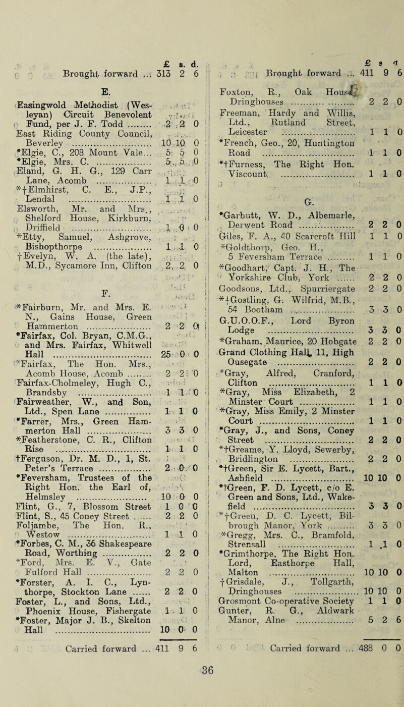 Brought forward .4 313 2 6 Brought forward ... 411 9 6 E. Easingwold Methodist (Wes- . * ; leyan) Circuit Benevolent .y.U* * 1 Fund, per J. F. Todd .. ' 2 : 2 0 East Riding County Council, Beverley . 10 10 0 *Elgie, C., 208 Mount Vale... 5: 5 0 *Elgie, Mrs. C. .5. ; =0 ; Eland, G. H. G., 129 Carr Lane, Acomb ., l,.;.l 0 *|Elmhirst, C. E., J.P., .;’.- Lendal . 1 ,1 0 Elsworth, Mr. and Mrs., . ...... j Shelford House, Kirkburn, ,j Driffield . . 1 ,;0 : 0 *Etty, Samuel, Ashgrove, ; ... . Bishopthorpe . 1 1 0 -{-Evelyn, W. A. (the late), :;;;C M.D., Sycamore Inn, Clifton 2. .2 0 F. *Fairburn, Mr. and Mrs. E. : N., Gains House, Green Hammerton . 2 2 Q •Fairfax, Col. Bryan, C.M.G., and Mrs. Fairfax, Whitwell Hall . 25 0 0 •Fairfax, The Hon. Mrs., Acomb House, Acomb . 2 2j 0 Fairfax-Cholmeley, Hugh C., Brandsby . 1 1^-0 1 Fairweather, W., and Son, Ltd., Spen Lane . 1.1 0 *Farrer, Mrs., Green Ham¬ merton Hall . 3 3 0 *Featherstone, C. R., Clifton • ‘■ Rise .. 1 1 0 tFerguson, Dr. M. D., 1, St. Peter’s Terrace . 2 0 0 •Feversham, Trustees of the Right Hon. the Earl of, Helmsley . 10 0 0 Flint, G., 7, Blossom Street 1 0 0 Flint, S., 45 Coney Street . 2 2 0 Foljambe, The Hon. R., Westow . 1 .1 0 •Forbes, C. M., 36 Shakespeare Road, Worthing . 2 2 0 *Ford, Mrs. E. V., Gate Fulford Hall . 2 2 0 •Forster, A. I. C., Lyn- thorpe, Stockton Lane . 2 2 0 Foster, L., and Sons, Ltd., Phoenix House, Fishergate 11 0 •Foster, Major J. B., Skelton 1 Hall . 10 0 0 Foxton, R., Oak Hous< Dringhouses . 2 2 0 Freeman, Hardy and Willis, Ltd., Rutland Street, Leicester .. 110 •French, Geo., 20, Huntington Road . 110 •fFurness, The Right Hon. Viscount. 110 ; • ; i 1 G. •Garbutt, W. D., Albemarle, ... Derwent Road .... Giles, F. A., 40 Scarcroft Hill *Goldthorp, Geo. H., 5 Feversham Terrace .. *Goodhart, Capt. J. H., The ' Yorkshire Club, York ...... Goodsons, Ltd., Spurriergate *fGostling, G. Wilfrid, M.B., 54 Bootham .. G.U.O.O.F., Lord Byron Lodge .. *Graham, Maurice, 20 Hobgate Grand Clothing Hali, 11, High Ousegate . •Gray, Alfred, Cranford, Clifton . *Gray, Miss Elizabeth, 2 Minster Court .. *Gray, Miss Emily, 2 Minster Court ... •Gray, J., and Sons, Coney Street . •fGreame, Y. Lloyd, Sewerby, . Bridlington . •fGreen, Sir E. Lycett, Bart., Ashfield . •tGreen, F. D. Lycett, c/o E. Green and Sons, Ltd., Wake¬ field . •fGreen, D. C. Lycett, Bil- brough Manor, York .. *Gregg, Mrs. C., Bramfold, Strensall •Grimthorpe, The Right Hon. Lord, Easthorpe Hall, Mai ton . yGrisdale, J., Tollgarth, Dringhouses . Grosmont Co-operative Society Gunter, R. G., Aldvrark Manor, Alne . 22 0 110 110 2 2 0 2 2 0 3 3 0 3 3 0 2 2 0 2 2 0 110 110 110 2 2 0 2 2 0 10 10 0 3 3 0 3 3 0 1 ,1 0 10 10 0 10 10 0 110 5 2 6 Carried forward ... 411 9 6 Carried forward ... 488 0 0