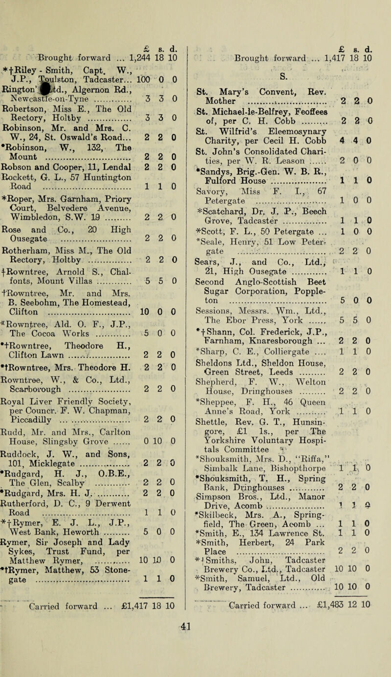 Brought forward ... 1,244 18 10 *f Riley - Smith, Capt. W., J.P., Ralston, Tadcaster... 100 0 0 Rington’^ttd., Algernon Rd., Newcastle-on-Tyne . 3 3 0 Robertson, Miss E., The Old Rectory, Holtby .. 3 3 0 Robinson, Mr. and Mrs. C. W., 24, St. Oswald’s Road... 2 2 0 •Robinson, W., 132, The Mount . 2 2 0 Robson and Cooper, 11, Lendal 2 2 0 Rockett, G. L., 57 Huntington Road . 110 * Roper, Mrs. Gamham, Priory Court, Belvedere Avenue, Wimbledon, S.W. 19 .. 2 2 0 Rose and Co., 20 High Ousegate . 2 2 0 Rotherham, Miss M., The Old Rectory, Holtby .. 2 2 0 fRowntree, Arnold S., Chat fonts, Mount Villas . 5 5 0 TRowntree, Mr. and Mrs. B. Seebohm, The Homestead, Clifton . 10 0 0 TRowntree, Aid. 0. F., J.P., The Cocoa Works . 5 0 0 •tRowntree, Theodore H., Clifton Lawn . 2 2 0 •tRowntree, Mrs. Theodore H. 2 2 0 Rowntree, W., & Co., Ltd., Scarborough . 2 2 0 Royal Liver Friendly Society, per Councr. F. W. Chapman, Piccadilly . 2 2 0 Rudd, Mr. and Mrs., Carlton House, Slingsby Grove . 0 10 0 Ruddock, J. W., and Sons, 101, Micklegate . 2 2 0 •Rudgard, H. J., O.B.E., The Glen, Scalby .. 2 2 0 •Rudgard, Mrs. H. J. .. 2 2 0 Rutherford, D. C., 9 Derwent Road .. 110 *|Rymer, E. J. L., J.P., West Bank, Heworth .. 5 0 0 Rymer, Sir Joseph and Lady Sykes, Trust Fund, per Matthew Rymer, . 10 10 0 •tRymer, Matthew, 53 Stone- gate ... 110 Carried forward ... £1,417 18 10 Brought forward ... 1,417 18 10 S. St. Mary’s Convent, Rev. Mother ..... 2 2 0 St. Michael-le-Belfrey, Feoffees of, per C. H. Cobb .. 2 2 0 St. Wilfrid’s Eleemosynary Charity, per Cecil H. Cobb 4 4 0 St. John’s Consolidated Chari¬ ties, per W. R. Leason .. 2 0 0 *Sandys, Brig.-Gen. W. B. R., Fulford House .... 1 1 0 Savory, Miss F. I., 67 Petergate .... 1 0 0 *Scatchard, Dr, J. P., Beech Grove, Tadcaster . 110 *Scott, F. L., 50 Petergate ... 1 0 0 *Seale, Henx’y, 51 Low Peter¬ gate ...... 2 2 0 Sears, J., and Co., Ltd., 21, High Ousegate . 110 Second Anglo-Scottish Beet Sugar Corporation, Popple- ton .. 5 0 0 Sessions, Messrs. Wm., Ltd., The Ebor Press, York . 5 5 0 •fShann, Col. Frederick, J.P., Farnham, Knaresborough ... 2 2 0 •Sharp, C. E., Colliergate 1 1 0 Sheldons Ltd., Sheldon House, Green Street, Leeds . 2 2 0 Shepherd, F. W., Welton House, Dringhouses . 2 2 0 •Sheppee, F. H., 46 Queen Anne’s Road, York .i_ 1 1 0 Shettle, Rev. G. T., Hunsin- gore, £1 Is., per The Yorkshire Voluntary Hospi¬ tals Committee ■1.’ *Shouksniith, Mrs, D., “Riffa,” Simbalk Lane, Bishopthorpe 1 R 0 •Shouksmith, T. H., Spring Bank, Dringhouses . 2 2 0 Simpson Bros., Ltd., Manor Drive, Acomb . 1 J O •Skilbeck, Mrs. A., Spring- field, The Green> Acomb ... 1 1 0 •Smith, E., 134 Lawrence St. 110 *Smith, Herbert, 24 Park Place . 2 2 0 *|Smiths, John, Tadcaster Bi’ewery Co., Ltd., Tadcaster 10 10 0 *Smith, Samuel, Ltd., Old Brewery, Tadcaster . 10 10 0 Carried forward ... £1,483 12 10