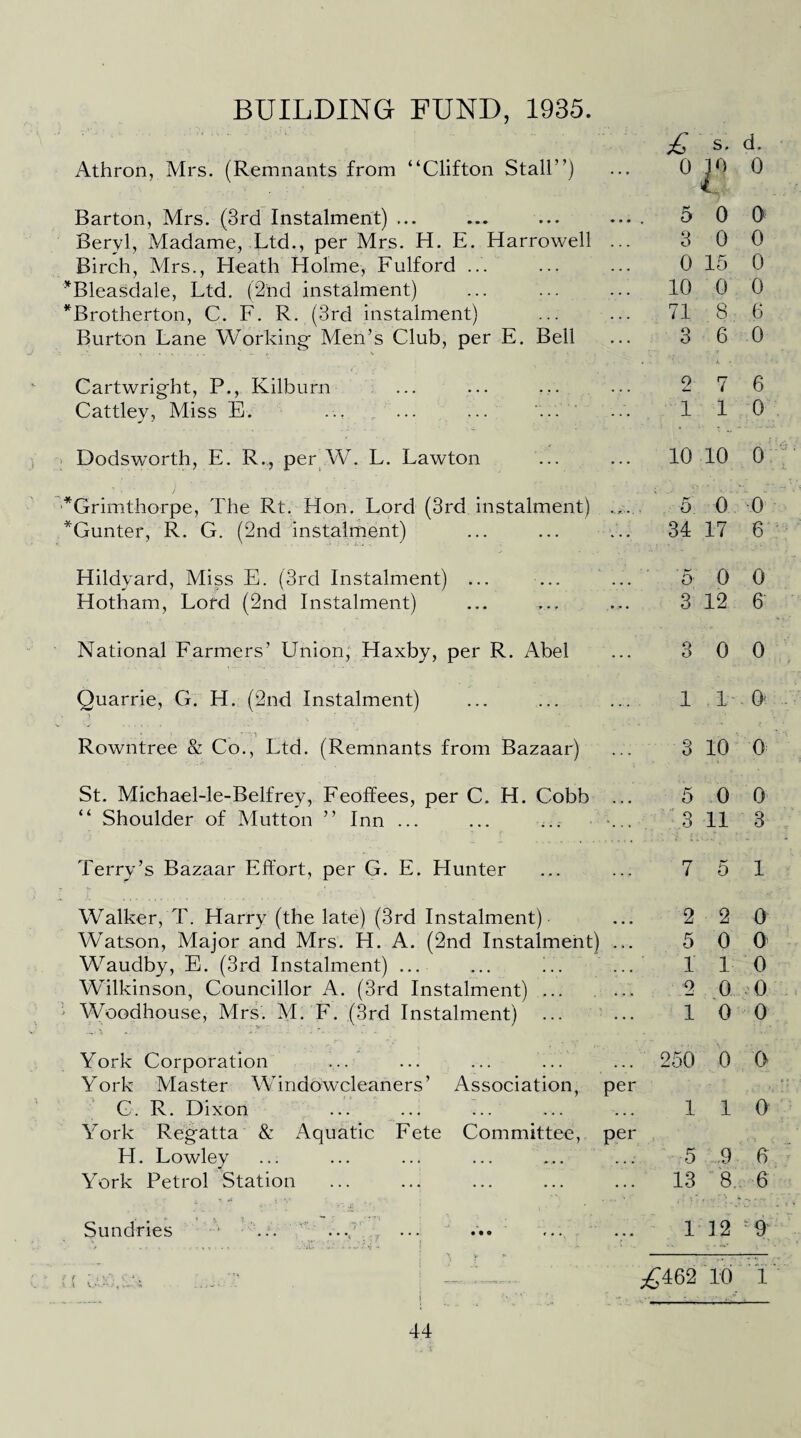 BUILDING FUND, 1935. Athron, Mrs. (Remnants from “Clifton Stall”) Barton, Mrs. (3rd Instalment) ... Beryl, Madame, Ltd., per Mrs. H. E. Harrowed Birch, Mrs., Heath Elolme, Fulford ... *Bleasdale, Ltd. (2nd instalment) ... ... *Brotherton, C. F. R. (3rd instalment) Burton Lane Working- Men’s Club, per E. Bell Cartwright, P., Kilburn Cattley, Miss E. ... ' ... ... ... Dodsworth, E. R., per W. L. Lawton *Grimthorpe, The Rt. Hon. Lord (3rd instalment) *Gunter, R. G. (2nd instalment) £ s. d. 0^0 0 5 0 0 3 0 0 0 15 0 10 0 0 71 8 6 3 6 0 * * 2 7 6 1 1 0 10 10 0 5 0 -.0 34 17 6 Hildyard, Miss E. (3rd Instalment) Hotham, Lord (2nd Instalment) 5 0 0 3 12 6 National Farmers’ Union, Haxby, per R. Abel ... 3 0 0 Quarrie, G. H. (2nd Instalment) ... ... ... 1 1 O' Rowntree & Co., Ltd. (Remnants from Bazaar) ... 3 10 0 St. Michael-le-Belfrey, Feoffees, per C. H. Cobb ... 5 0 0 “ Shoulder of Mutton ” Inn ... ... ... ... 3 11 3 Terry’s Bazaar Effort, per G. E. Hunter ... ... 7 5 1 Walker, T. Harry (the late) (3rd Instalment) Watson, Major and Mrs. H. A. (2nd Instalment) Waudby, E. (3rd Instalment) ... Wilkinson, Councillor A. (3rd Instalment) ... Woodhouse, Mrs. M. F. (3rd Instalment) ... 2 2 0 5 0 0 1 10 2 0 0 1 0 0 York Corporation ... ... ... ... York Master Windowcleaners’ Association, C. R. Dixon ... ... ... York Regatta & Aquatic Fete Committee, FI. Lowley York Petrol Station per 0 0 1 0 5 9 6 13 8 6 Sundries 1 12 ;9 £462 10 1 i - - _■.' .