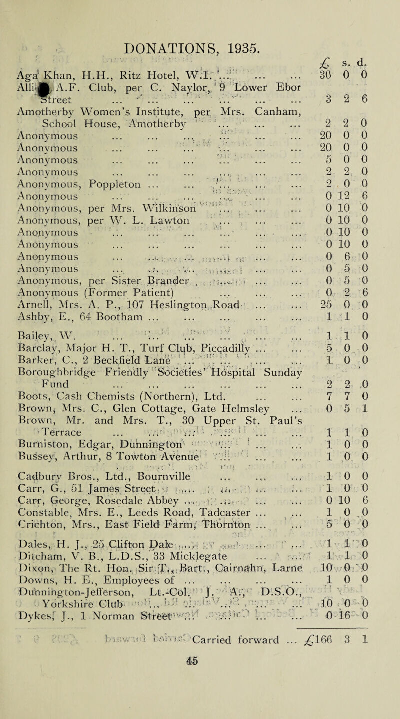 DONATIONS, 1935. : : • . i ’ ••' • :' • V: : . Aga‘ Khan, H.H., Ritz Hotel, W.l. ... Alii or, 9 Low er Ebor Canham, A.F. Club, per C Street ...  ... ... ‘ Amotherby Women’s Institute, per. Mrs. School House, Amotherby ... Anonymous Anonymous Anonymous Anonymous Anonymous, Poppleton Anonymous Anonymous, per Mrs. Wilkinson Anonymous, per W. L. Lawton Anonymous .:. ... ... *. J Anonymous Anonymous ... .. . . . :. .j. Anonymous ... .. : Anonymous, per Sister grander , , ; n,4-..- y := Anonymous (Former Patient) Arnell, Mrs. A. P., 107 He si i ngton R oad Ashby, E., 64 Bootham ... Bailey, W. ... k. ... ‘ i.. , Barclay, Major H. T., Turf Club, Piccadilly Barker, C., 2 Beckfield Lane . ... ’ V i.. Boroughbridge Friendly Societies’ Hospital Fund Boots, Cash Chemists (Northern), Ltd. Brown, Mrs. C., Glen Cottage, Gate Helmsley Brown, Mr. and Mrs. T., 30 Upper St. Paul’s •Terrace ... ...: r-Vi: 1 | : Burniston, Edgar, Duhnington ; ; Bussey, Arthur, 8 Towton Avenue ! “ .0 3 S * N 1 Sunday Cadbury Bros., Ltd., Bournville Carr, G., 51 James Street; v| ; .i.i< • :.1 ... Carr, George, Rosedale Abbey ... yn; .;:; Constable, Mrs. E., Leeds Road, Tadcaster ... Crichton, Mrs., East Field Farm* Thornton ... * * . Dales, H. J., 25 Clifton DaleH kY ... Ditcham, V. B., L.D.S., 33 Micklegate Dixon, The Rt. Hon. ?Siri(L^:Baftt, Gairnahn, Larne Downs, H. E., Employees of ... Dunnington-Jefferson, Lt.-Col.I} 1 j. • A1.', D.S.O. ’ » . • Vorkuta irp Girth. ‘- C ' !:1 i?> V _ . cl . Dykes' J., 1 Norman StreeU'TV: ':V:P rni >! :•' Carried forward £ 30 2 20 20 5 2 2 0 0 0 0 0 0 0 0 0 25 1 1 T* D 1 2 7 0 1 1 1 1 1 0 1 5 1 1 10 1 , T 7 To o i jfi Vy U. ^;i66 s. d. 0 0 2 6 2 0 0 0 0 0 0 0 2 0 0 0 12 6 10 0 10 0 10 0 10 0 6 0 5 0 5 0 2 6 0 0 : 1 0 1 0 0 0 0 0 2 0 7 0 5 1 1 0 0 0 0 0 0 0 0 0 10 6 0 0 0 0 10 1 0 0 TO 0 0 0 -'0 16 0 3 1