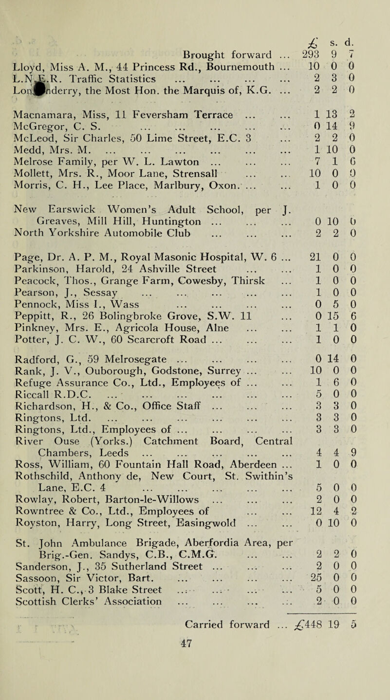 1 „ Brought forward ... £ 293 s. 9 d. 7 Lloyd, Miss A. M., 44 Princess Rd., Bournemouth ... 10 0 0 L.NJ^.R. Traffic Statistics • . • . . , 2 3 0 Londonderry, the Most Hon. the Marquis of,  1 r K.G. ... 2 2 0 Macnamara, Miss, 11 Feversham Terrace 1 13 2 McGregor, C. S. » » • k v • 0 14 9 McLeod, Sir Charles, 50 Lime Street, E.C. 3 2 2 0 Medd, Mrs. M. • • • • • • 1 10 0 Melrose Family, per W. L. Lawton ... ... ... 7 1 G Mollett, Mrs. R., Moor Lane, Strensall 10 0 0 Morris, C. H., Lee Place, Marlbury, Oxon. ... ... 1 0 0 New Earswick Women’s Adult School, per J. Greaves, Mill Hill, Huntington ... 0 10 0 North Yorkshire Automobile Club 2 2 0 Page, Dr. A. P. M., Royal Masonic Hospital, W. 6 ... 21 0 0 Parkinson, Harold, 24 Ashville Street 1 0 0 Peacock, Thos., Grange Farm, Cowesby, Thirsk 1 0 0 Pearson, J., Sessay 1 0 0 Pennock, Miss I., Wass 0 5 0 Peppitt, R., 26 Bolingbroke Grove, S.W. 11 0 15 6 Pinkney, Mrs. E., Agricola House, Alne 1 1 0 Potter, J. C. W., 60 Scarcroft Road ... 1 0 0 Radford, G., 59 Melrosegate ... Rank, J. V., Ouborough, Godstone, Surrey ... 0 14 0 10 0 0 Refuge Assurance Co., Ltd., Employees of ... 1 6 0 Riccall R.D.C. 5 0 0 Richardson, H., & Co., Office Staff ... 3 3 0 Ringtons, Ltd. 3 3 0 Ringtons, Ltd., Employees of ... 3 3 0 River Ouse (Yorks.) Catchment Board, Central Chambers, Leeds 4 4 9 Ross, William, 60 Fountain Hall Road, Aberdeen ... 1 0 0 Rothschild, Anthony de, New Court, St. Swithin’s Lane, E.C. 4 5 0 0 Rowlay, Robert, Barton-le-Willows 2 0 0 Rowntree & Co., Ltd., Employees of 12 4 2 Royston, Harry, Long Street, Easingwold ... 0 10 0 St. John Ambulance Brigade, Aberfordia Area, per Brig.-Gen. Sandys, C.B., C.M.Gr. Sanderson, J., 35 Sutherland Street ... 2 2 0 2 0 0 Sassoon, Sir Victor, Bart. 25 0 0 Scott, H. C.> 3 Blake Street ...*• ...” 5 0 0 Scottish Clerks’ Association ... ... ... .:. .2 0 0 Carried forward ... 00 19 5
