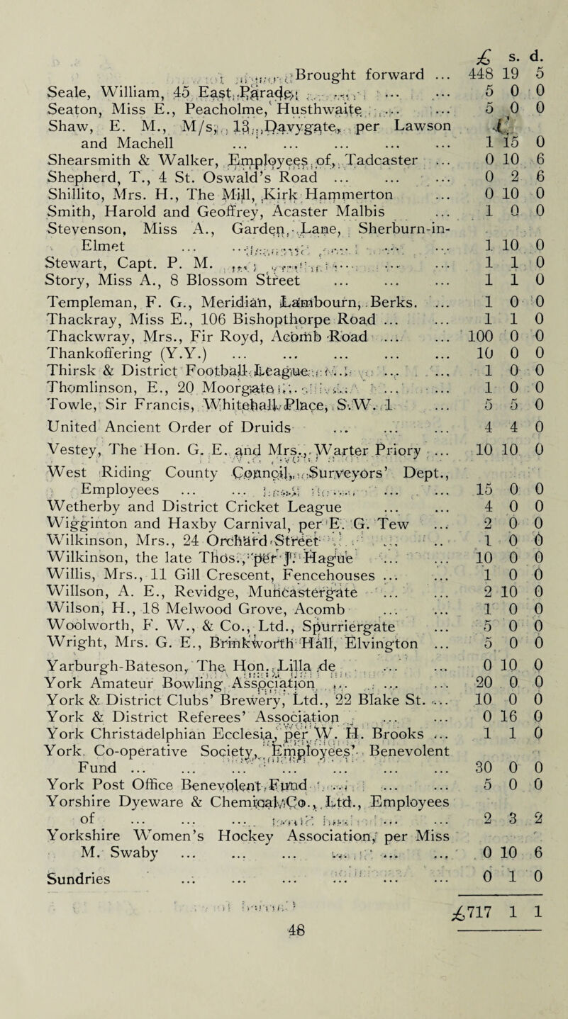 »• 'j i\ : i Brought forward Seale, William, 45 Ea,stir^ara4p/» : ; ... Seaton, Miss E., Peacholme, Ilusthwaite Shaw, E. M., M/s, , 13j,PDayyggter per Lawson and Machell ’ Shearsmith & Walker, Employees, of, 4'adcaster Shepherd, T., 4 St. Oswald’s Road ... Shillito, Mrs. H., The Mill, .Kirk Ilarnmerton Smith, Harold and Geoffrey, Acaster Malbis Stevenson, Miss A., Gardep,-,.Lane, Sherburn-in Elmet ... ...•• Stewart, Capt. P. M. Story, Miss A., 8 Blossom Street Templeman, F. G., Meridian, Lambourn, Berks. Thackray, Miss E., 106 Bishopthorpe Road Thackwray, Mrs., Fir Royd, Acbrhb Road Thankoffering (Y.Y.) Thirsk & District Football-.;League..i:r..l Thomlinson, E., 20 Moorg&te.HivL: Towle, Sir Francis, Whitehall'Place, S.W. United Ancient Order of Druids Vestey, The Hon. G. E. ^nd Mrs.,. Warter Priory West Riding County Cpnnoil,,u:Suryeyors’ Dept., Employees ... ... Ho—.u ... Wetherby and District Cricket League Wigginton and Haxby Carnival, per E. G. Tew Wilkinson, Airs., 24 Orchard-Street- :\!. r- Wilkinson, the late Thos./pief JTHagbe Willis, Airs., 11 Gill Crescent, Fencehouses AVillson, A. E., Revidge, Muhcastergate Wilson, H., 18 Melwood Grove, Acomb Woolworth, F. W., & Co., Ltd., Spurriergate AVright, Mrs. G. E., Brink Worth 11 all, Elvington Yarburgh-Bateson,. The Hon.;Lilia be York Amateur Bowling Association : ... York & District Clubs’ Brewery, Ltd., 22 Blake St York & District Referees’ Association v York Christadelphian Ecclesia, per’W. H. Brooks .. York. Co-operative Society, / Ernployees1-, Benevolent Fund ... ... ... : '... ... ’ York Post Office Benevolent . Fund .G Yorshire Dyeware & Chemroal/iCo.^.Ltd., Employees O f ... ... ... J '' (V j 4 J C. j J t* \ • ... Yorkshire Women’s Hockey Association/ per Miss M. Swaby ... ... ... w, , Sundries ) i : < i - sJ v) k . 46 £ s. d. 448 19 5 5 0 0 5 0 0 4 1 15 0 0 10 6 0 2 6 0 10 0 10 0 1 10 0 110 110 1 0 0 110 100 0 0 10 0 0 1 0 0 1 0 0 5 5 0 4 4 0 10 10 0 15 0 0 4 0 0 2 0 0 1 0 0 10 0 0 10 0 2 10 0 10 0 5 0 0 5 0 0 0 10 0 20 0 0 10 0 0 0 16 0 110 30 0 0 5 0 0 2 3 2 0 10 6 0 10 i,717 1 1