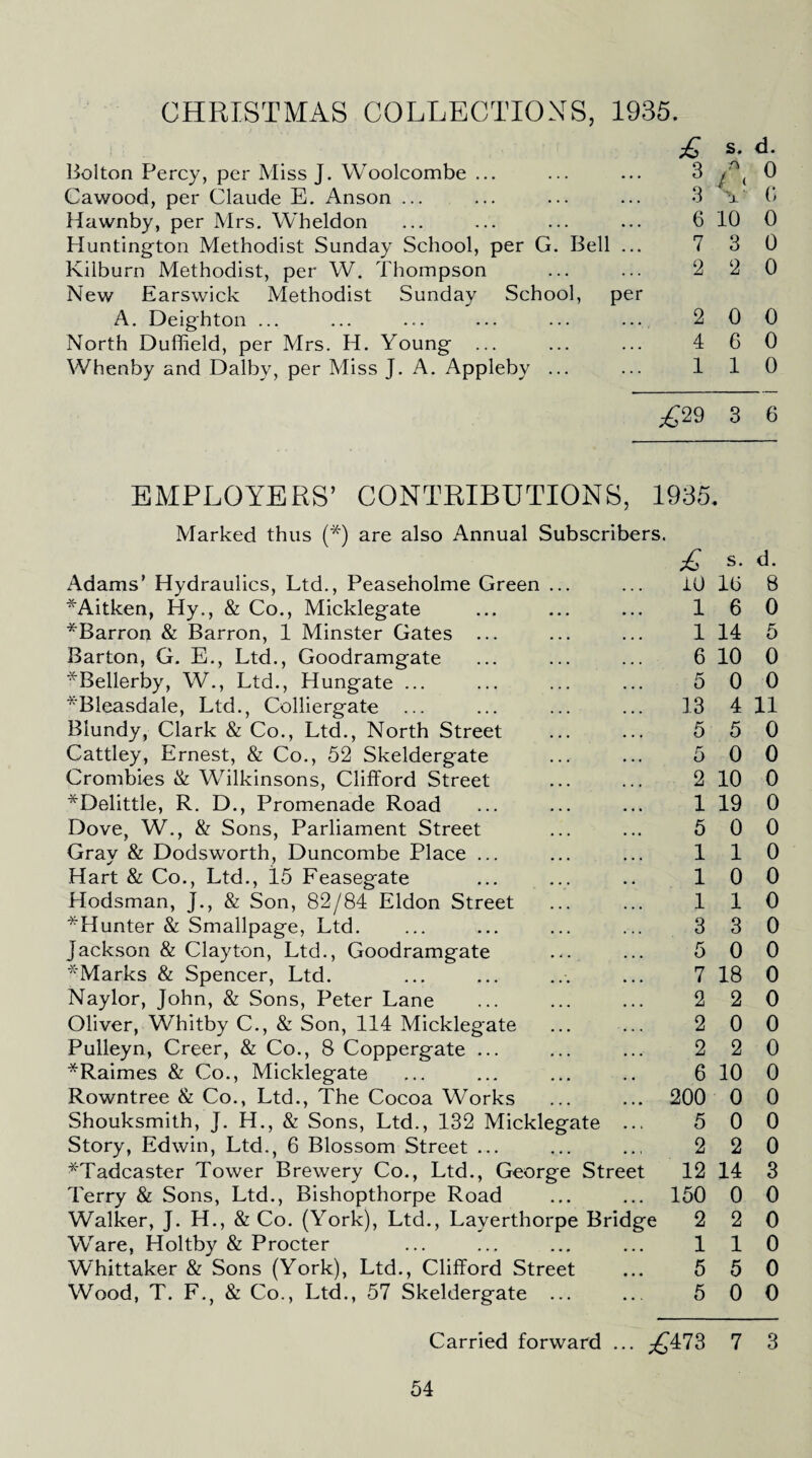 CHRISTMAS COLLECTIONS, 1935. Bolton Percy, per Miss J. Woolcombe ... Cawood, per Claude E. Anson ... Hawnby, per Mrs. Wheldon Huntington Methodist Sunday School, per G. Bell ... Kilburn Methodist, per W. Thompson New Earswick Methodist Sunday School, per A. Deighton ... North Duffield, per Mrs. H. Young ... Whenby and Dalby, per Miss J. A. Appleby ... £ s. d. 3 V 0 6 10 0 7 3 0 2 2 0 2 0 0 4 6 0 110 ^29 3 6 EMPLOYERS’ CONTRIBUTIONS, 1935. Marked thus (*) are also Annual Subscribers. Adams’ Hydraulics, Ltd., Peaseholme Green ... *Aitken, Hy., & Co., Micklegate *Barron & Barron, 1 Minster Gates ... Barton, G. E., Ltd., Goodramgate *Bellerby, W., Ltd., Hungate ... *Bleasdale, Ltd., Colliergate Blundy, Clark & Co., Ltd., North Street Cattley, Ernest, & Co., 52 Skeldergate Crombies & Wilkinsons, Clifford Street *Delittle, R. D., Promenade Road Dove, W., & Sons, Parliament Street Gray & Dodsworth, Duncombe Place ... Hart & Co., Ltd., 15 Feasegate Hodsman, J., & Son, 82/84 Eldon Street *Hunter & Smallpage, Ltd. Jackson & Clayton, Ltd., Goodramgate *Marks & Spencer, Ltd. Naylor, John, & Sons, Peter Lane Oliver, Whitby C., & Son, 114 Micklegate Pulleyn, Creer, & Co., 8 Coppergate ... *Raimes & Co., Micklegate Rowntree & Co., Ltd., The Cocoa Works Shouksmith, J. H., & Sons, Ltd., 132 Micklegate ... Story, Edwin, Ltd., 6 Blossom Street ... ^Tadcaster Tower Brewery Co., Ltd., George Street Terry & Sons, Ltd., Bishopthorpe Road Walker, J. H., & Co. (York), Ltd., Layerthorpe Bridge Ware, Holtby & Procter Whittaker & Sons (York), Ltd., Clifford Street Wood, T. F., & Co., Ltd., 57 Skeldergate ... £ s. d. 10 16 8 l 6 0 l 14 5 6 10 0 5 0 0 13 4 11 5 5 0 5 0 0 2 10 0 1 19 0 5 0 0 1 1 0 1 0 0 1 1 0 3 3 0 5 0 0 7 18 0 2 2 0 2 0 0 2 2 0 6 10 0 200 0 0 5 0 0 2 2 0 12 14 3 150 0 0 2 2 0 1 1 0 5 5 0 5 0 0 Carried forward ... ^473 7 3