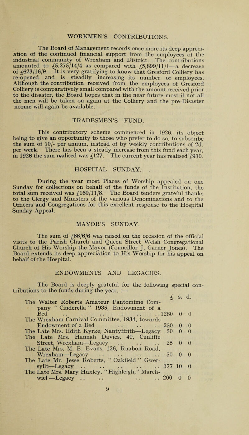 WORKMEN’S CONTRIBUTIONS. The Board of Management records once more its deep appreci¬ ation of the continued financial support from the employees of the industrial community of Wrexham and District. The contributions amounted to ^5,275/14/4 as compared with ^5,899/11/1—a decrease of ^623/16/9. It is very gratifying to know that Gresford Colliery has re-opened and is steadily increasing its number of employees. Although the contribution received from the employees of Gresford Colliery is comparatively small compared with the amount received prior to the disaster, the Board hopes that in the near future most if not all the men will be taken on again at the Colliery and the pre-Disaster ncome will again be available. TRADESMEN’S FUND. This contributory scheme commenced in 1926, its object being to give an opportunity to those who prefer to do so, to subscribe the sum of 10/- per annum, instead of by weekly contributions of 2d. per week. There has been a steady increase from this fund each year, in 1926 the sum realised was £\21. The current year has realised ^930. HOSPITAL SUNDAY. During the year most Places of Worship appealed on one Sunday for collections on behalf of the funds of the Institution, the total sum received was ^160/11/8. The Board tenders grateful thanks to the Clergy and Ministers of the various Denominations and to the Officers and Congregations for this excellent response to the Hospital Sunday Appeal. MAYOR’S SUNDAY. The sum of ^66/6/6 was raised on the occasion of the official visits to the Parish Church and Queen Street Welsh Congregational Ghurch of His Worship the Mayor (Councillor J. Garner Jones). The Board extends its deep appreciation to His Worship for his appeal on behalf of the Hospital. ENDOWMENTS AND LEGACIES. The Board is deeply grateful for the following special con¬ tributions to the funds during the year. :— £ The Walter Roberts Amateur Pantomime Com¬ pany “ Cinderella ” 1935, Endowment of a Bed .1280 0 0 The Wrexham Carnival Committee, 1934, towards Endowment of a Bed . . . . . . 250 0 0 The Late Mrs. Edith Kyrke, Nantyffrith—Legacy 50 0 0 The Late Mrs. Hannah Davies, 40, Cunliffe Street, Wrexham—Legacy . . . . 25 0 0 The Late Mrs. M. E. Evans, 126, Ruabon Road, Wrexham—Legacy . . . . . . 50 0 0 The Late Mr. Jesse Roberts, “ Oakfield ” Gwer- syllt—Legacy . . .. . . . . . . 377 10 0 The Late Mrs. Mary Huxley, “Highleigh,” March- wiel —Legacy .. .. . . . . .. 200 0 0