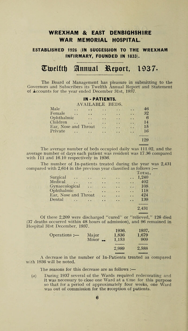 WAR MEMORIAL HOSPITAL, ESTABLISHED 1926 (IN SUCCESSION TO THE WREXHAM INFIRMARY, FOUNDED IN 1833). Annual Report, 1937- The Board of Management has pleasure in submitting to the Governors and Subscribers its Twelfth Annual Report and Statement of Accounts for the year ended December 31st, 1937. IN-PATIENTS. AVAILABLE BEDS. Male Female Ophthalmic Children Ear, Nose and Throat Private 46 32 6 14 15 16 129 The average number of beds occupied daily was 111.02, and the average number of days each patient was resident was 17.36 compared with 111 and 16.10 respectively in 1936. The number of In-patients treated during the year was 2,431 compared with 2,614 in the previous year classified as follows :— Total. Surgical . . . . . . . . . . 1,240 Medical . . . . . . . . . . 402 Gynaecological . . .. . . .. 108 Ophthalmic .. .. .. .. 118 Ear, Nose and Throat .. .. .. 424 Dental . . . . .. .. .. 139 2,431 Of these 2,209 were discharged “cured” or “relieved,” 126 died (37 deaths occurred within 48 hours of admission), and 96 remained in Hospital 31st December, 1937. 1936. 1937. Operations :— Major 1,836 1,679 Minor 1,153 909 2,989 2,588 A decrease in the number of In-Patients treated as compared with 1936 will be noted. The reasons for this decrease are as follows :— (a) During 1937 several of the Wards required redecorating and it was necessary to close one Ward at a time for this purpose so that for a period of approximately four weeks, one Ward was out of commission for the reception of patients.