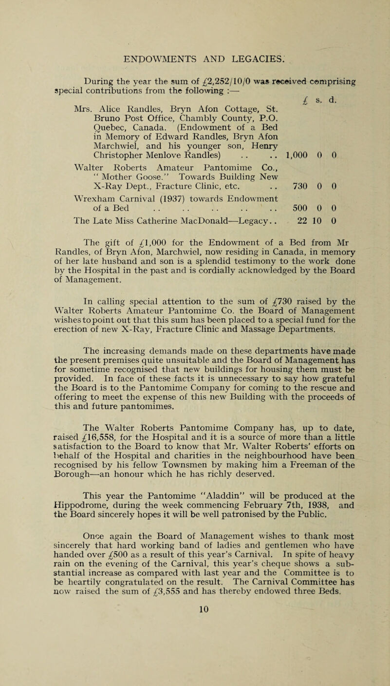 ENDOWMENTS AND LEGACIES. During the year the sum of ^2,252/10/0 was received comprising special contributions from the following :— £ s- d- Mrs. Alice Randles, Bryn Afon Cottage, St. Bruno Post Office, Chambly County, P.O. Quebec, Canada. (Endowment of a Bed in Memory of Edward Randles, Bryn Afon Marchwiel, and his younger son, Henry Christopher Menlove Randles) .. .. 1,000 0 0 Walter Roberts Amateur Pantomime Co., “ Mother Goose.” Towards Building New X-Ray Dept., Fracture Clinic, etc. . . 730 0 0 Wrexham Carnival (1937) towards Endowment of a Bed . . . . . . . . . . 500 0 0 The Late Miss Catherine MacDonald—Legacy. . 22 10 0 The gift of ^1,000 for the Endowment of a Bed from Mr Randles, of Bryn Afon, Marchwiel, now residing in Canada, in memory of her late husband and son is a splendid testimony to the work done by the Hospital in the past and is cordially acknowledged by the Board of Management. In calling special attention to the sum of -£730 raised by the Walter Roberts Amateur Pantomime Co. the Board of Management wishes to point out that this sum has been placed to a special fund for the erection of new X-Ray, Fracture Clinic and Massage Departments. The increasing demands made on these departments have made the present premises quite unsuitable and the Board of Management has for sometime recognised that new buildings for housing them must be provided. In face of these facts it is unnecessary to say how grateful the Board is to the Pantomime Company for coming to the rescue and offering to meet the expense of this new Building with the proceeds of this and future pantomimes. The Walter Roberts Pantomime Company has, up to date, raised ^16,558, for the Hospital and it is a source of more than a little satisfaction to the Board to know that Mr. Walter Roberts’ efforts on behalf of the Hospital and charities in the neighbourhood have been recognised by his fellow Townsmen by making him a Freeman of the Borough—an honour which he has richly deserved. This year the Pantomime “Aladdin” will be produced at the Hippodrome, during the week commencing February 7th, 1938, and the Board sincerely hopes it will be well patronised by the Public. Once again the Board of Management wishes to thank most sincerely that hard working band of ladies and gentlemen who have handed over ^500 as a result of this year’s Carnival. In spite of heavy rain on the evening of the Carnival, this year’s cheque shows a sub¬ stantial increase as compared with last year and the Committee is to be heartily congratulated on the result. The Carnival Committee has now raised the sum of £3,555 and has thereby endowed three Beds.