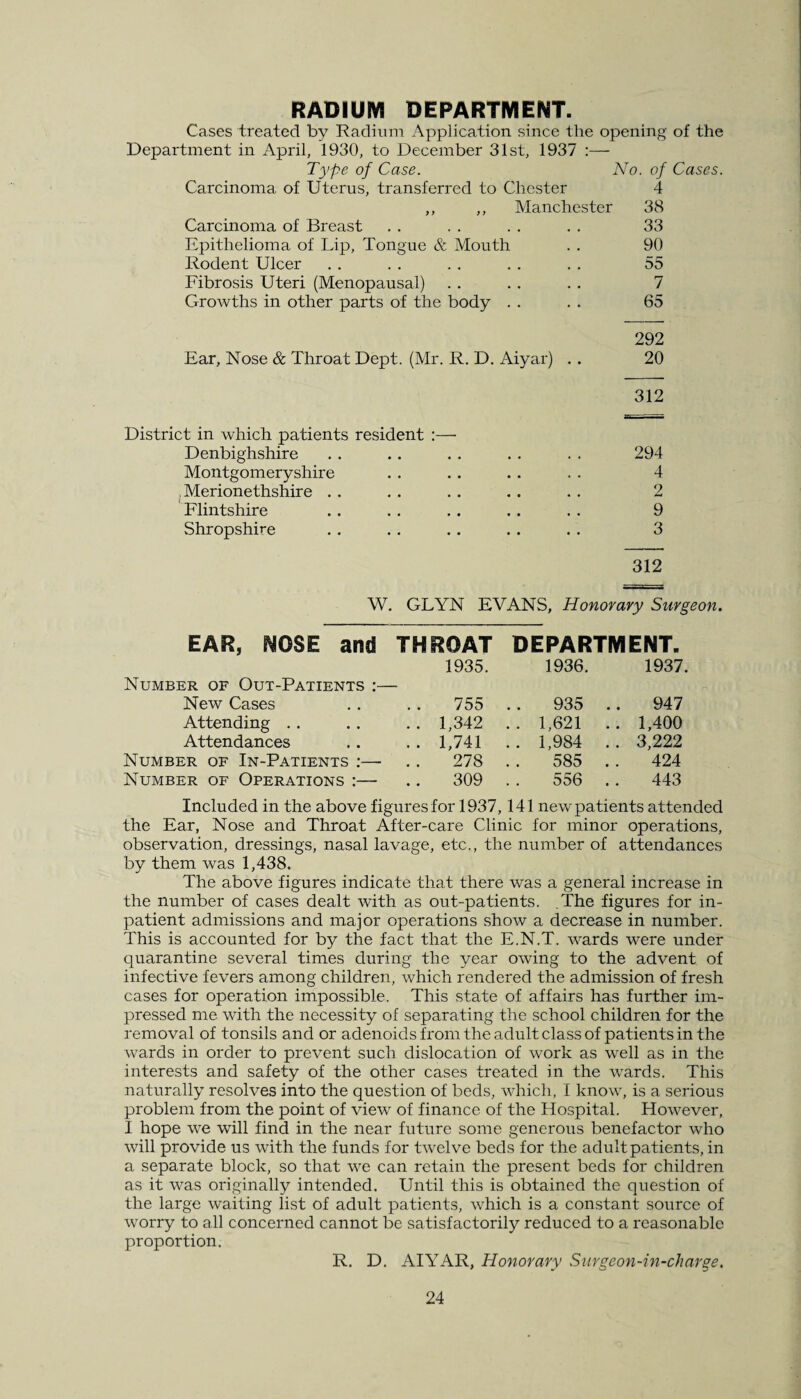 RADIUM DEPARTMENT. Cases treated by Radium Application since the opening of the Department in April, 1930, to December 31st, 1937 :— Type of Case. No. of Cases. Carcinoma of Uterus, transferred to Chester 4 ,, ,, Manchester 38 Carcinoma of Breast . . . . . . . . 33 Epithelioma of Lip, Tongue & Mouth . . 90 Rodent Ulcer . . . . . . . . . . 55 Fibrosis Uteri (Menopausal) . . . . . . 7 Growths in other parts of the body . . . . 65 292 Ear, Nose & Throat Dept. (Mr. R. D. Aiyar) . . 20 312 District in which patients resident :— Denbighshire . . .. . . . . . . 294 Montgomeryshire . . .. .. . . 4 Merionethshire . . . . . . . . . . 2 Flintshire . . . . . . .. . . 9 Shropshire .. . . .. . . . . 3 312 W. GLYN EVANS, Honorary Surgeon. EAR, NOSE and THROAT DEPARTMENT. Number of Out-Patients :— 1935. 1936. 1937. New Cases 755 . . 935 947 Attending 1,342 . . 1,621 . . 1,400 Attendances 1,741 .. 1,984 .. 3,222 Number of In-Patients :—• 278 . . 585 424 Number of Operations :— 309 . . 556 443 Included in the above figures for 1937,141 new patients attended the Ear, Nose and Throat After-care Clinic for minor operations, observation, dressings, nasal lavage, etc., the number of attendances by them was 1,438. The above figures indicate that there was a general increase in the number of cases dealt with as out-patients. .The figures for in¬ patient admissions and major operations show a decrease in number. This is accounted for by the fact that the E.N.T. wards were under quarantine several times during the year owing to the advent of infective fevers among children, which rendered the admission of fresh cases for operation impossible. This state of affairs has further im¬ pressed me with the necessity of separating the school children for the removal of tonsils and or adenoids from the adult class of patients in the wards in order to prevent such dislocation of work as well as in the interests and safety of the other cases treated in the wards. This naturally resolves into the question of beds, which, I know, is a serious problem from the point of view of finance of the Hospital. However, I hope we will find in the near future some generous benefactor who will provide us with the funds for twelve beds for the adult patients, in a separate block, so that we can retain the present beds for children as it was originally intended. Until this is obtained the question of the large waiting list of adult patients, which is a constant source of worry to all concerned cannot be satisfactorily reduced to a reasonable proportion. R. D. AIYAR, Honorary Surgeon-in-charge.