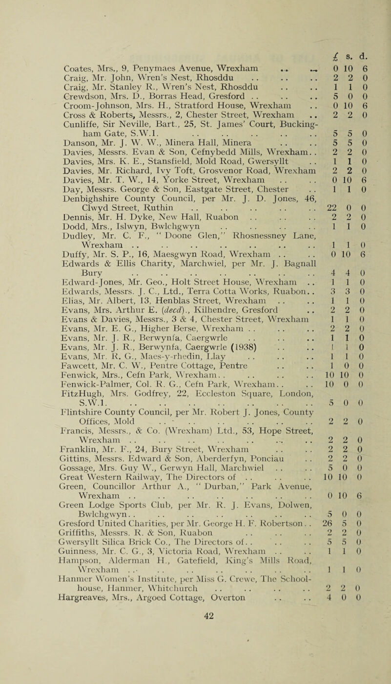 Coates, Mrs., 9, Penymaes Avenue, Wrexham ... ... Craig, Mr. John, Wren’s Nest, Rhosddu Craig, Mr. Stanley R., Wren’s Nest, Rhosddu Crewdson, Mrs. D., Borras Head, Gresford Croom-Johnson, Mrs. H., Stratford House, Wrexham Cross & Roberts, Messrs., 2, Chester Street, Wrexham Cunliffe, Sir Neville, Bart., 25, St. James’ Court, Bucking¬ ham Gate, S.W.l. Danson, Mr. J. W. W., Minera Hall, Minera Davies, Messrs. Evan & Son, Cefnybedd Mills, Wrexham. . Davies, Mrs. K. E., Stansfield, Mold Road, Gwersyllt Davies, Mr. Richard, Ivy Toft, Grosvenor Road, Wrexham Davies, Mr. T. W., 14, Yorke Street, Wrexham Day, Messrs. George & Son, Eastgate Street, Chester Denbighshire County Council, per Mr. J. D. Jones, 46, Clwyd Street, Ruthin Dennis, Mr. H. Dyke, New Hall, Ruabon Dodd, Mrs., Islwyn, Bwlchgwyn Dudley, Mr. C. F., “ Doone Glen,” Rhosnessney Lane, Wrexham Duffy, Mr. S. P., 16, Maesgwyn Road, Wrexham Edwards & Ellis Charity, Marchwiel, per Mr. J. Bagnall Bury Edward-Jones, Mr. Geo., Holt Street House, Wrexham Edwards, Messrs. J. C., Ltd., Terra Cotta Works, Ruabon. . Elias, Mr. Albert, 13, Henblas Street, Wrexham Evans, Mrs. Arthur E. {deed)., Kilhendre, Gresford Evans & Davies, Messrs., 3 & 4, Chester Street, Wrexham Evans, Mr. E. G., Higher Berse, Wrexham Evans, Mr. J. R., Berwyni'a, Caergwrle Evans, Mr. J. R., Berwynfa, Caergwrle (1938) Evans, Mr. R. G., Maes-y-rhedin, Llay Fawcett, Mr. C. W., Pentre Cottage, Pentre Fenwick, Mrs., Cefn Park, Wrexham. . Fenwick-Palmer, Col. R. G., Cefn Park, Wrexham. . FitzHugh, Mrs. Godfrey, 22, Eccleston Square, London, S.W.l. .. . . . Flintshire County Council, per Mr. Robert J. Jones, County Offices, Mold . . ~ Francis, Messrs., & Co. (Wrexham) Ltd., 53, Hope Street, Wrexham Franklin, Mr. F., 24, Bury Street, Wrexham Gittins, Messrs. Edward & Son, Aberderfyn, Ponciau Gossage, Mrs. Guy W., Gerwyn Hall, Marchwiel Great Western Railway, The Directors of . . Green, Councillor Arthur A., “ Durban,” Park Avenue, Wrexham Green Lodge Sports Club, per Mr. R. J. Evans, Dolwen, Bwlchgwyn. . Gresford United Charities, per Mr. George H. F. Robertson. . Griffiths, Messrs. R. & Son, Ruabon Gwersyllt Silica Brick Co., The Directors of. . Guinness, Mr. C. G., 3, Victoria Road, Wrexham Hampson, Alderman H., Gatefield, King’s Mills Road, Wrexham Hanmer Women’s Institute, per Miss G. Crewe, The School- house, Hanrner, Whitchurch Hargreaves, Mrs., Argoed Cottage, Overton 1 (i 2 1 5 (I 2 5 5 2 1 2 0 1 22 2 1 1 0 4 1 3 1 2 1 2 1 1 1 1 10 10 5 2 2 2 5 10 0 5 26 2 5 1 2 4 s. d. 10 6 2 0 1 0 0 0 10 6 2 0 5 0 5 0 2 0 1 0 2 0 10 6 1 0 0 0 2 0 1 0 1 0 10 6 4 0 1 0 3 0 1 0 2 0 1 0 2 0 1 0 1 0 1 0 0 0 10 0 0 0 0 0 2 0 2 0 2 0 2 0 0 0 10 0 10 6 0 0 5 0 2 0 5 0 1 0 1 0 2 0 0 0