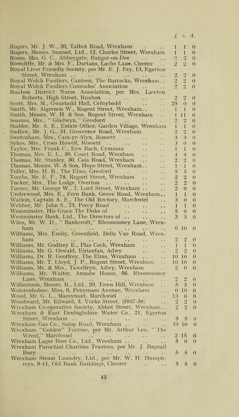 £ * Rogers, Mr. J. W., 20, Talbot Road, Wrexham . . . . 11 Rogers, Messrs. Samuel, Ltd., 12, Charles Street, Wrexham 1 1 Rome, Mrs. G. C., Abbeygate, Bangor-on-Dee . . . . 2 2 Rowcliffe, Mr. & Mrs. F., Dartans, Lache Lane, Chester . . 2 2 Royal Liver Friendly Society, per Mr. E. J. Fey, 13, Egerton Street, Wrexham . . . . . . . . . . . . 2 2 Royal Welch Fusiliers, Canteen, The Barracks, Wrexham. . 2 2 Royal Welch Fusiliers Comrades’ Association . . . . 2 2 Ruabon District Nurse Association, per Mrs. Lawton Roberts, High Street, Ruabon . . . . . . . . 2 2 Scott, Mrs. M., Gwastadd Hall, Cefnybedd .. . . 25 0 Smith, Mr. Algernon W., Regent Street, Wrexham, . . . 11 Smith, Messrs. W. H. & Son, Regent Street, Wrexham . . Ill Soames, Mrs., “ Gladwyn,” Gresford . . . . . . 2 2 Stabler, Mr. A. E., Estate Office, Garden Village, Wrexham 1 1 , Sudlow, Mr. J. G., 31, Grosvenor Road, Wrexham . . 2 2 Swetenham, Mrs., Cam-yr-Alyn, Rossett . . . . . . 3 3 Sykes, Mrs., Croes Howell, Rossett . . . . . . . . 3 0 Taylor, Mrs. Frank C., Erw Bach, Cymmau . . . . 11 Thomas, Mrs. E. L., 30, Court Road, Wrexham . . . . 4 4 Thomas, Mr. Stanley, 30, Caia Road, Wrexham . . . . 2 2 Thomas, Messrs. W. & Son, Hope Street, Wrexham. . . . 11 Toller, Mrs. H. B., The Elms, Gresford . . . . . . 5 5 Tombs, Mr. E. F., 78, Regent Street, Wrexham . . . . 2 2 Tucker, Mrs., The Lodge, Overton . . . . . . . . 2 2 Turner, Mr. George W., 7, Lord Street, Wrexham .. . . 2 0 Underwood, Mrs. E., Fern Bank, Grove Road, Wrexham.. 1 1 Watkin, Captain A. E., The Old Rectory, Marchwiel . . 3 0 Webber, Mr. John S., 73, Percy Road . . . . . . 11 Westminster, His Grace The Duke of . . . . .. 5 0 Westminster Bank, Ltd., The Directors of . . .. .. 3 3 Wiles, Mr. W. D., “ Bankcroft,” Rhosnessney Lane, Wrex¬ ham . . .. . . . . . . . . .. 0 10 Williams, Mrs. Emily, Greenfield, Belle Vue Road, Wrex¬ ham . . . . . . . . . . . . . . 2 2 Williams, Mr. Godfrey E., Plas Coch, Wrexham . . . . 11 Williams, Mr. G. Oswald, Eirianfan, Adwy . . . . 2 2 Williams, Dr. R. Geoffrey, The Elms, Wrexham . . . . 10 10 Williams, Mr. T. Lloyd, J. P., Regent Street, Wrexham . . 10 10 Williams, Mr. & Mrs., Tawelfryn, Adwy, Wrexham . . 2 0 Williams, Mr. Walter, Annabe House, 56, Rhosnessney Lane, Wrexham . . . . . . . . . . . . 2 2 Williamson, Messrs. R., Ltd., 20, Town Hill, Wrexham . . 5 5 Wolstenholme, Miss, 9, Penymaes Avenue, Wrexham . . 0 10 Wood, Mr. G. L., Maesynant, Marchwiel . . . . . . 13 6 Woodward, Mr. Edward, 3, Yorke Street, (1937-38) . . 2 2 Wrexham Co-operative Society, Abbot Street, Wrexham. . 2 2 Wrexham & East Denbighshire Water Co., 21, Egerton Street, Wrexham . . . . . . . . . . . . 5 5 Wrexham Gas Co., Salop Road, Wrexham . . . . . . 10 10 Wrexham “Golden” Tontine, per Mr. Arthur Lea, “ The Wrest,” Marchwiel .. .. .. .. .. 215 Wrexham Lager Beer Co., Ltd., Wrexham . . . . . . 5 0 Wrexham Parochial Charities Trustees, per Mr. J. Bagnall Bury . . . . . . . . . . . . . . 5 5 Wrexham Steam Laundry, Ltd., per Mr. W. H. Humph¬ reys, 9-11, Old Bank Buildings, Chester . . . . 5 5 d. 0 0 0 0 0 0 0 0 0 0 6 0 0 0 0 0 0 0 0 0 0 0 0 0 0 0 0 0 0 0 0 0 0 0 0 0 0 0 6 8 0 0 0 0 6 0 0 0