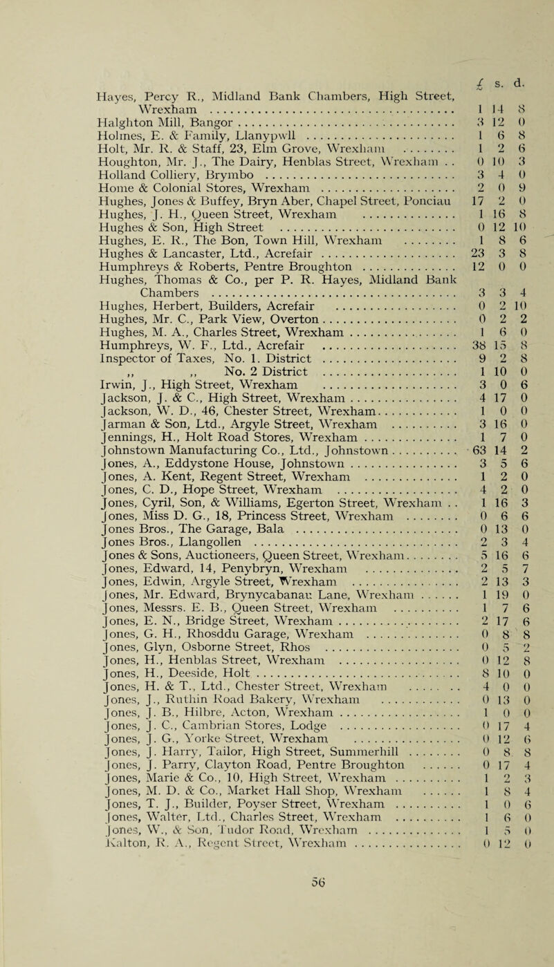A; Hayes, Percy R., Midland Bank Chambers, High Street, Wrexham . 1 14 8 Halghton Mill, Bangor. 3 12 0 Holmes, E. & Family, Llanypwll . 1 6 8 Holt, Mr. R. & Staff, 23, Elm Grove, Wrexham . 1 2 6 Houghton, Mr. J., The Dairy, Henblas Street, Wrexham . . 0 10 3 Holland Colliery, Brymbo . 3 4 0 Home & Colonial Stores, Wrexham . 2 0 9 Hughes, Jones & Buffey, Bryn Aber, Chapel Street, Ponciau 17 2 0 Hughes, J. H., Queen Street, Wrexham . 1 16 8 Hughes & Son, High Street . 0 12 10 Hughes, E. R., The Bon, Town Hill, Wrexham . 1 8 6 Hughes & Lancaster, Ltd., Acrefair . 23 3 8 Humphreys & Roberts, Pentre Broughton . 12 0 0 Hughes, Thomas & Co., per P. R. Hayes, Midland Bank Chambers . 3 3 4 Hughes, Herbert, Builders, Acrefair . 0 2 10 Hughes, Mr. C., Park View, Overton. 0 2 2 Hughes, M. A., Charles Street, Wrexham. 1 6 0 Humphreys, W. F., Ltd., Acrefair . 38 15 8 Inspector of Taxes, No. 1. District . 9 2 8 ,, ,, No. 2 District . 1 10 0 Irwin, J., High Street, Wrexham . 3 0 6 Jackson, J. & C., High Street, Wrexham. 4 17 0 Jackson, W. D., 46, Chester Street, Wrexham. 1 0 0 Jarman & Son, Ltd., Argyle Street, Wrexham . 3 16 0 Jennings, H., Holt Road Stores, Wrexham. 1 7 0 Johnstown Manufacturing Co., Ltd., Johnstown. 63 14 2 Jones, A., Eddystone House, Johnstown. 3 5 6 Jones, A. Kent, Regent Street, Wrexham . 1 2 0 Jones, C. D., Hope Street, Wrexham . 4 2 0 Jones, Cyril, Son, & Williams, Egerton Street, Wrexham . . 1 16 3 Jones, Miss D. G., 18, Princess Street, Wrexham . 0 6 6 Jones Bros., The Garage, Bala . 0 13 0 Jones Bros., Llangollen . 2 3 4 Jones & Sons, Auctioneers, Queen Street, Wrexham. 5 16 6 Jones, Edward, 14, Penybryn, Wrexham . 2 5 7 Jones, Edwin, Argyle Street, Wrexham . 2 13 3 Jones, Mr. Edward, Brynycabanau Lane, Wrexham. 1 19 0 Jones, Messrs. E. B., Queen Street, Wrexham . 1 7 6 Jones, E. N., Bridge Street, Wrexham. 2 17 6 Jones, G. H., Rhosddu Garage, Wrexham . 0 8 8 Jones, Glyn, Osborne Street, Rhos . 0 5 2 Jones, H., Henblas Street, Wrexham . 0 12 8 Jones, H., Deeside, Holt. 8 10 0 Jones, H. & T.. Ltd., Chester Street, Wrexham . 4 0 0 Jones, J., Ruthin Road Bakery, Wrexham . 0 13 0 Jones, J. B., Hilbre, Acton, Wrexham. 1 0 0 Jones, J. C., Cambrian Stores, Lodge . 0 17 4 Jones, J. G., Yorke Street, Wrexham, . 0 12 6 Jones, J. Harry, Tailor, High Street, Summerhill . 0 8 8 Jones, J. Parry, Clayton Road, Pentre Broughton . 0 17 4 Jones, Marie & Co., 10, High Street, Wrexham . 1 2 3 Jones, M. D. & Co., Market Hall Shop, Wrexham . 1 8 4 Jones, T. J., Builder, Poyser Street, Wrexham . 1 0 6 Jones, Walter, Ltd., Charles Street, Wrexham . 1 6 0 Jones, W., & Son, Tudor Road, Wrexham . 1 5 0 Kalton, R. A., Regent Street, Wrexham. 0 12 0