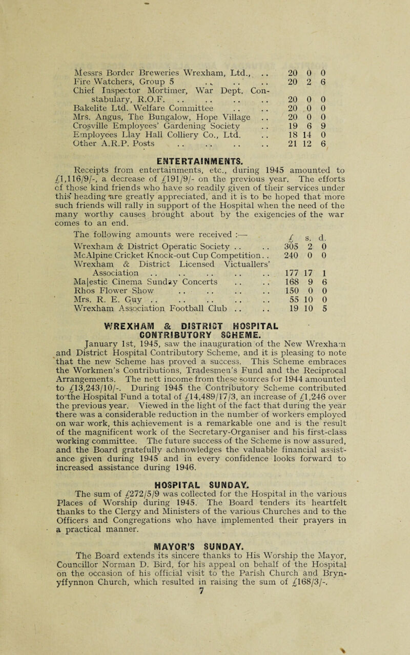 Messrs Border Breweries Wrexham, Ltd., Fire Watchers, Group 5 Chief Inspector Mortimer, War Dept. Con¬ stabulary, R.O.F. Bakelite Ltd. Welfare Committee Mrs. Angus, The Bungalow, Flope Village Crosville Employees’ Gardening Society Employees Llay Hall Colliery Co., Ltd. Other A.R.P. Posts 20 0 0 20 2 6 20 0 0 20 0 0 20 0 0 19 6 9 18 14 0 21 12 6 ENTERTAINMENTS. Receipts from entertainments, etc., during 1945 amounted to ^1,116/9/-, a decrease of £191/9/- on the previous year. The efforts of those kind friends who have so readily given of their services under this’ heading mre greatly appreciated, and it is to be hoped that more such friends will rally in support of the Hospital when the need of the many worthy causes brought about by the exigencies of the war comes to an end. The following amounts were received :— Wrexham & District Operatic Society . . McAlpine Cricket Knock-out Cup Competition. . Wrexham & District Licensed Victuallers’ Association Ma|estic Cinema Sunday Concerts Rhos Flower Show Mrs. R. E. Guy Wrexham Association Football Club £ s. d. 305 2 0 240 0 0 177 17 1 168 9 6 150 0 0 55 10 0 19 10 5 WREXHAM & DISTRICT HOSPITAL CONTRIBUTORY SCHEME. January 1st, 1945, saw the inauguration of the New Wrexham and District Hospital Contributory Scheme, and it is pleasing to note that the new Scheme has proved a success. This Scheme embraces the Workmen’s Contributions, Tradesmen’s Fund and the Reciprocal Arrangements. The nett income from these sources for 1944 amounted to ^13,243/10/-. During 1945 the Contributory Scheme contributed to the Hospital Fund a total of ^14,489/17/3, an increase of £\,2AQ over the previous year. Viewed in the light of the fact that during the year there was a considerable reduction in the number of workers employed on war work, this achievement is a remarkable one and is the result of the magnificent work of the Secretary-Organiser and his first-class working committee. The future success of the Scheme is now assured, and the Board gratefully achnowledges the valuable financial assist¬ ance given during 1945 and in every confidence looks forward to increased assistance during 1946. HOSPITAL SUNDAY. The sum of ^272/5/9 was collected for the Hospital in the various Places of Worship during 1945. The Board tenders its heartfelt thanks to the Clergy and Ministers of the various Churches and to the Officers and Congregations who have implemented their prayers in a practical manner. MAYOR’S SUNDAY. The Board extends its sincere thanks to His Worship the Mayor, Councillor Norman D. Bird, for his appeal on behalf of the Hospital on the occasion of his official visit to the Parish Church and Bryn- yffynnon Church, which resulted in raising the sum of ^168/3/-.