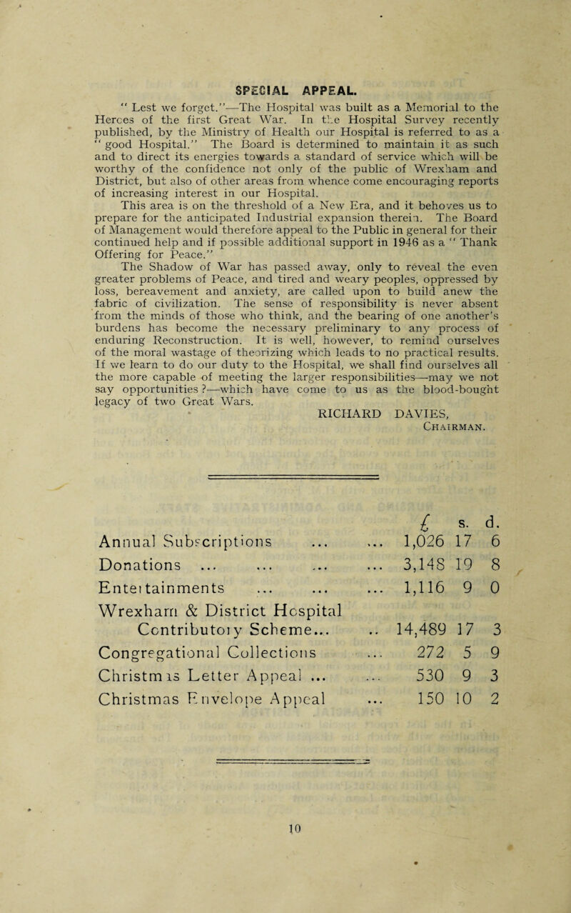 SPECIAL APPEAL. “ Lest we forget.”-—The Hospital was built as a Memorial to the Heroes of the first Great War. In the Hospital Survey recently published, by the Ministry of Health our Hospital is referred to as a “ good Hospital.” The Board is determined to maintain it as such and to direct its energies towards a standard of service which will be worthy of the confidence not only of the public of Wrexham and District, but also of other areas from whence come encouraging reports of increasing interest in our Hospital. This area is on the threshold of a New Era, and it behoves us to prepare for the anticipated Industrial expansion therein. The Board of Management would therefore appeal to the Public in general for their continued help and if possible additional support in 1946 asa Thank Offering for Peace.” The Shadow of War has passed away, only to reveal the even greater problems of Peace, and tired and weary peoples, oppressed by loss, bereavement and anxiety, are called upon to build anew the fabric of civilization. The sense of responsibility is never absent from the minds of those who think, and the bearing of one another’s burdens has become the necessary preliminary to any process of enduring Reconstruction. It is well, however, to remind ourselves of the moral wastage of theorizing which leads to no practical results. If we learn to do our duty to the Hospital, we shall find ourselves all the more capable of meeting the larger responsibilities—may we not say opportunities ?—which have come to us as the blood-bought legacy of two Great Wars. RICHARD DAVIES, Chairman. £ s. d. Annual Subscriptions ... 1,026 17 6 Donations ... 3,148 19 8 Entei tainments ... 1,116 9 0 Wrexham & District Hospital Contributoiy Scheme... .. 14,489 17 3 Congregational Collections 272 5 9 Christmis Letter Appeal ... 530 9 3 Christmas Envelope Appeal 150 10 2