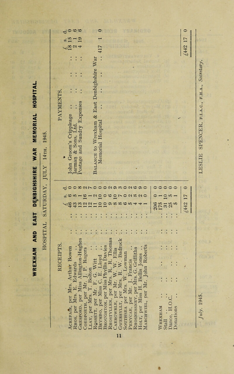 -I < Q. CO O < x o s UJ X 0: LU x X co X C5 m s- a H CO < UJ 10 Tf 05 8 H P P <1 Q P P H <1 cn P <1 H i—i P C/5 O ffi X UJ X 0: o o o co ■O < 05 HQ 00 <N d* l> rH O C^I d* d< sq c/5 H P P 9 >■< p CO <D CO d a> P X W ►d J-l O d d 05 btf d 05 . P^ •&P O co ^ “ o00 d a) tj O °o d V-i rh d'® ° d d g 45 P £ « o u O 1—>'—>P Jh d 05 u •rH P co P &0 • 1-4 P d <u Q +-> co d w d s jf p KN O Sk °P ^ o W 2 o S d <3 ffl r^OO0CC<II>OOO(M05C0OC<I0Da5O OOOOO 0 C010hCDhMOOCDOI>OMOOCOO OhOU3h 1 < T“—^ ^ rH rH £ 6 3 3 2 2 1 0 0 9 8 8 6 5 4 4 1 O 10 1-4 1C LO M Tt* rH y—4 t-H t-H t-H rH OtNCOC^ C^l T-H HQ 05 H P I—i W o w p d 05 £ o PQ CO 05 P * £P co P « p bo d ° o P bo. t-> 03! 2 d dp - £ £ p o P ^ P • p < ^ ^ O W w • PQ co . w p P o £ CD c£ . co S . 05 O CO £ P P O d H P PC P o o Jh d d d PQ 5 CO CO p = p >-p £ CD • r-t O v, £ 05 p P<i ^ u l-i Jj CO 05 P !_, P £ 8 H 0,d w ^OO -* Eli CU ^ (D o < £ d g w w o B d o <0 1-* 05 P CO w£ CO ^ CO l==i V-i p ^ 05 H fe “ H is I . . P d %'£ CO ^ • o co co 4-> u 05 P O P 1 d p o CO 05 P P CO t-l 15 - 3 d 3 d ■n Jd g w ^ ^ d O H o S D >< O o « o w d d W 3 <dPOUPPPPPu £ (4 P d p H P P H <3 r ^ W d M 2 U Z 2 o d O c/5 P <D HH ^ rn U S 05 c, P X d w i—1 a o d <3 *o ’ o • ffi S . o *> • r*< 0) 4^ O ct3 lV ' _J C ^05QQ <3 a x w July. 1945. LESLIE SPENCER, f.i.a.c., f.h.a., Secretary.